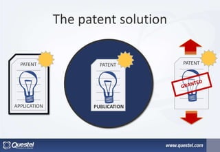 The patent solution
PATENT
APPLICATION
PATENT
PUBLICATION
PATENT
 