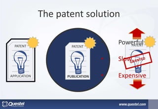 PATENT
PUBLICATION
The patent solution
PATENT
APPLICATION
PATENT
• Powerful
• Slow
• Expensive
 