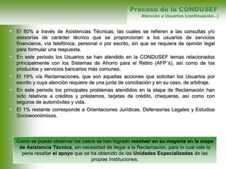 • El 80% a través de Asistencias Técnicas, las cuales se refieren a las consultas y/o
asesorías de carácter técnico que se proporcionan a los usuarios de servicios
financieros, vía telefónica, personal o por escrito, sin que se requiera de opinión legal
para formular una respuesta.
• En este periodo los Usuarios se han atendido en la CONDUSEF temas relacionados
principalmente con los Sistemas de Ahorro para el Retiro (AFP´s), así como de los
productos y servicios bancarios más comunes.
• El 19% vía Reclamaciones, que son aquellas acciones que solicitan los Usuarios por
escrito y cuya atención requiere de una junta de conciliación y en su caso, de arbitraje.
• En este periodo los principales problemas atendidos en la etapa de Reclamación han
sido relativos a créditos y préstamos, tarjetas de crédito, chequeras, así como con
seguros de automóviles y vida.
• El 1% restante corresponde a Orientaciones Jurídicas, Defensorías Legales y Estudios
Socioeconómicos.
Proceso de la CONDUSEF
Atención a Usuarios (continuación...)
Como se puede observar los casos se han logrado resolver en su mayoría en la etapa
de Asistencia Técnica, sin necesidad de llegar a la Reclamación, para lo cual vale la
pena resaltar el apoyo que se ha obtenido de las Unidades Especializadas de las
propias Instituciones.
 