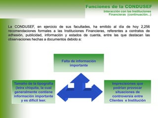 La CONDUSEF, en ejercicio de sus facultades, ha emitido al día de hoy 2,256
recomendaciones formales a las Instituciones Financieras, referentes a contratos de
adhesión, publicidad, información y estados de cuenta, entre las que destacan las
observaciones hechas a documentos debido a:
Funciones de la CONDUSEF
Interacción con las Instituciones
Financieras (continuación...)
Imprecisiones que
podrían provocar
situaciones de
controversia entre
Clientes e Institución
Tamaño de la tipografía
(letra chiquita, la cual
generalmente contiene
información importante
y es difícil leer.
Falta de información
importante
 