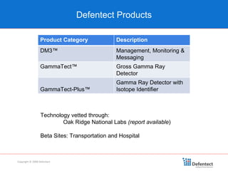 Defentect Products Copyright © 2008 Defentect Technology vetted through: Oak Ridge National Labs  (report available ) Beta Sites: Transportation and Hospital Product Category Description DM3™ Management, Monitoring & Messaging GammaTect™ Gross Gamma Ray Detector GammaTect-Plus™ Gamma Ray Detector with Isotope Identifier 