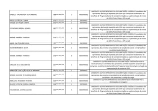ISABELLA EDUARDA DA SILVA RIBEIRO 069***.***-** 1 INDEFERIDO
CANDIDATO (A) NÃO APRESENTOU DOCUMETAÇÃO EXIGIDA. O candidato não
apresentou declaração expedida pelo GDH que comprove recebimento de
beneficio de Programa Social de complementação ou suplementação de renda
do GDH.(Prato Cheio e IDF social).
RAYZA LEITÃO DA CUNHA 075***.***-** 1 DEFERIDO
KAIQUE LEITÃO DA CUNHA 075***.***-** 1 DEFERIDO
ESTHEFANY PEREIRA SOARES 067***.***-** 1 INDEFERIDO
CANDIDATO (A) NÃO APRESENTOU DOCUMETAÇÃO EXIGIDA. O candidato não
apresentou declaração expedida pelo GDH que comprove recebimento de
beneficio de Programa Social de complementação ou suplementação de renda
do GDH.(Prato Cheio e IDF social).
RAIANE AMERICA FERREIRA 070***.***-** 1 INDEFERIDO
CANDIDATO (A) NÃO APRESENTOU DOCUMETAÇÃO EXIGIDA. O candidato não
apresentou declaração expedida pelo GDH que comprove recebimento de
beneficio de Programa Social de complementação ou suplementação de renda
do GDH.(Prato Cheio e IDF social).
MEIRE ENE PEREIRA FOLHA 797***.***-** 5 DEFERIDO
VILENE BORGES DA SILVA 016***.***-** 1 INDEFERIDO
CANDIDATO (A) NÃO APRESENTOU DOCUMETAÇÃO EXIGIDA. O candidato não
apresentou documento comprobatório da isenção de acordo com a hipótese
escolhida (laudo Medico).
RAIANE AMERICA FERREIRA 070***.***-** 6 INDEFERIDO
CANDIDATO (A) NÃO APRESENTOU DOCUMETAÇÃO EXIGIDA. O candidato não
apresentou declaração expedida pelo GDH que comprove recebimento de
beneficio de Programa Social de complementação ou suplementação de renda
do GDH.(Prato Cheio e IDF social).
URICLEIA SILVA DE ALMEIDA 027***.***-** 1 INDEFERIDO
CANDIDATO (A) NÃO APRESENTOU DOCUMETAÇÃO EXIGIDA(Formulario
desatualizado). O candidato não apresentou certidão expedida pelo GDH que
comprove recebimento de beneficio de Programa Social de complementação ou
suplementação de renda do GDH.
MARIA DA CONCEIÇÃO FELIX DE AMORIM 051***.***-** 7 DEFERIDO
JESSICA SHAYANE DE OLIVEIRA MELO 047***.***-** - INDEFERIDO
CANDIDATO (A) NÃO APRESENTOU DOCUMETAÇÃO EXIGIDA. O candidato não
apresentou documento comprobatório da isenção de acordo com a hipótese
escolhida e não preencheu o codigo do cargo.
ANA LUISA PESSANHA PEREIRA 014***.***-** 1 INDEFERIDO
CANDIDATO (A) NÃO APRESENTOU DOCUMENTAÇÃO EXIGIDA EM PDF. (
Declarações em imagem)
ISLAYLE PATRICIA PEREIRA CAMPOS 029***.***-** 1 DEFERIDO
TAUANA DOS SANTOS LUCENA 033***.***-** 4 INDEFERIDO
CANDIDATO (A) NÃO APRESENTOU DOCUMETAÇÃO EXIGIDA. O candidato não
apresentou declaração expedida pelo GDH que comprove recebimento de
beneficio de Programa Social de complementação ou suplementação de renda
do GDH.(Prato Cheio e IDF social).
 