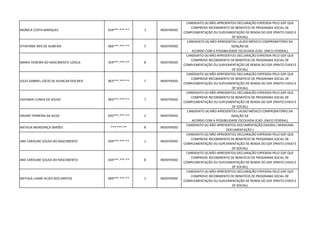MONICA COSTA MARQUES 019***.***-** 1 INDEFERIDO
CANDIDATO (A) NÃO APRESENTOU DECLARAÇÃO EXPEDIDA PELO GDF QUE
COMPROVE RECEBIMENTO DE BENEFÍCIO DE PROGRAMA SOCIAL DE
COMPLEMENTAÇÃO OU SUPLEMENTAÇÃO DE RENDA DO GDF (PRATO CHEIO E
DF SOCIAL)
STHEFANIE REIS DE ALMEIDA 066***.***-** 5 INDEFERIDO
CANDIDATO (A) NÃO APRESENTOU LAUDO MÉDICO COMPROBATÓRIO DA
ISENÇÃO DE
ACORDO COM A POSSIBILIDADE ESCOLHIDA (CAD. ÚNICO FEDERAL)
MARIA TEIXEIRA DO NASCIMENTO LOIOLA 359***.***-** 8 INDEFERIDO
CANDIDATO (A) NÃO APRESENTOU DECLARAÇÃO EXPEDIDA PELO GDF QUE
COMPROVE RECEBIMENTO DE BENEFÍCIO DE PROGRAMA SOCIAL DE
COMPLEMENTAÇÃO OU SUPLEMENTAÇÃO DE RENDA DO GDF (PRATO CHEIO E
DF SOCIAL)
JÚLIO GABRIEL LÓCIO DE ALENCAR DOS REIS 063***.***-** 7 INDEFERIDO
CANDIDATO (A) NÃO APRESENTOU DECLARAÇÃO EXPEDIDA PELO GDF QUE
COMPROVE RECEBIMENTO DE BENEFÍCIO DE PROGRAMA SOCIAL DE
COMPLEMENTAÇÃO OU SUPLEMENTAÇÃO DE RENDA DO GDF (PRATO CHEIO E
DF SOCIAL)
EDIVANIA CUNHA DE SOUSA 993***.***-** 7 INDEFERIDO
CANDIDATO (A) NÃO APRESENTOU DECLARAÇÃO EXPEDIDA PELO GDF QUE
COMPROVE RECEBIMENTO DE BENEFÍCIO DE PROGRAMA SOCIAL DE
COMPLEMENTAÇÃO OU SUPLEMENTAÇÃO DE RENDA DO GDF (PRATO CHEIO E
DF SOCIAL)
DAIANY FERREIRA DA SILVA 035***.***-** 2 INDEFERIDO
CANDIDATO (A) NÃO APRESENTOU LAUDO MÉDICO COMPROBATÓRIO DA
ISENÇÃO DE
ACORDO COM A POSSIBILIDADE ESCOLHIDA (CAD. ÚNICO FEDERAL)
NATALIA MENDONÇA SIMÕES ***.***-** 8 INDEFERIDO
CANDIDATO (A) NÃO APRESENTOU DOCUMENTAÇÃO EXIGIDA ( NENHUMA
DOCUMENTAÇÃO )
ANE CAROLINE SOUSA DO NASCIMENTO 034***.***-** 1 INDEFERIDO
CANDIDATO (A) NÃO APRESENTOU DECLARAÇÃO EXPEDIDA PELO GDF QUE
COMPROVE RECEBIMENTO DE BENEFÍCIO DE PROGRAMA SOCIAL DE
COMPLEMENTAÇÃO OU SUPLEMENTAÇÃO DE RENDA DO GDF (PRATO CHEIO E
DF SOCIAL)
ANE CAROLINE SOUSA DO NASCIMENTO 034***.***-** 8 INDEFERIDO
CANDIDATO (A) NÃO APRESENTOU DECLARAÇÃO EXPEDIDA PELO GDF QUE
COMPROVE RECEBIMENTO DE BENEFÍCIO DE PROGRAMA SOCIAL DE
COMPLEMENTAÇÃO OU SUPLEMENTAÇÃO DE RENDA DO GDF (PRATO CHEIO E
DF SOCIAL)
NATHILA LUANE ALVES DOS SANTOS 069***.***-** 1 INDEFERIDO
CANDIDATO (A) NÃO APRESENTOU DECLARAÇÃO EXPEDIDA PELO GDF QUE
COMPROVE RECEBIMENTO DE BENEFÍCIO DE PROGRAMA SOCIAL DE
COMPLEMENTAÇÃO OU SUPLEMENTAÇÃO DE RENDA DO GDF (PRATO CHEIO E
DF SOCIAL)
 
