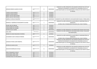 ADRIANA MENDES ALMEIDA DE GOES 023***.***-** 8 INDEFERIDO
CANDIDATO (A) NÃO APRESENTOU DECLARAÇÃO EXPEDIDA PELO GDF QUE
COMPROVE RECEBIMENTO DE BENEFÍCIO DE PROGRAMA SOCIAL DE
COMPLEMENTAÇÃO OU SUPLEMENTAÇÃO DE RENDA DO GDF (PRATO CHEIO E
DF SOCIAL)
LUANA DE SOUZA SANTOS 034***.***-** 1 DEFERIDO
LUANA DE SOUZA SANTOS 034***.***-** 6 DEFERIDO
MARIA LUIZA DE FREITAS MAIA 060***.***-** 1 DEFERIDO
MARIA LUIZA DE FREITAS MAIA 060***.***-** 7 DEFERIDO
GABRIELLE CARVALHO MACÊDO 034***.***-** 1 INDEFERIDO CANDIDATO (A) NÃO APRESENTOU DOCUMENTAÇÃO EXIGIDA ( FORMULÁRIO )
EMANUELLY JORDÂNIA DO NASCIMENTO OLIVEIRA 052***.***-** 1 INDEFERIDO
CANDIDATO (A) NÃO APRESENTOU LAUDO MÉDICO COMPROBATÓRIO DA
ISENÇÃO DE
ACORDO COM A POSSIBILIDADE ESCOLHIDA (CAD. ÚNICO FEDERAL)
ALAINE LIMA DE ARRUDA 044***.***-** 1 DEFERIDO
FLÁVIA SOARES DE OLIVEIRA 069***.***-** 1 DEFERIDO
FLÁVIA SOARES DE OLIVEIRA 069***.***-** 2 DEFERIDO
PATRÍCIA ALVES TEXEIRA 057***.***-** 6 INDEFERIDO CANDIDATO (A) NÃO APRESENTOU DOCUMENTAÇÃO EXIGIDA EM PDF (RG)
CIDA LOPES ***.***-** INDEFERIDO
CANDIDATO (A) NÃO APRESENTOU DOCUMENTAÇÃO EXIGIDA ( NENHUMA
DOCUMENTAÇÃO )
MARINA DE SOUSA NOGUEIRA DE MORAIS 048***.***-** 5 DEFERIDO
ALESSANDRA LIMA DE ARRUDA FERREIRA 021***.***-** 2 INDEFERIDO
CANDIDATO (A) NÃO APRESENTOU LAUDO MÉDICO COMPROBATÓRIO DA
ISENÇÃO DE
ACORDO COM A POSSIBILIDADE ESCOLHIDA (CAD. ÚNICO FEDERAL)
ALMISLENI VITORIA LOPES PIMENTEL 057***.***-** INDEFERIDO
CANDIDATO (A) NÃO APRESENTOU DECLARAÇÃO EXPEDIDA PELO GDF QUE
COMPROVE RECEBIMENTO DE BENEFÍCIO DE PROGRAMA SOCIAL DE
COMPLEMENTAÇÃO OU SUPLEMENTAÇÃO DE RENDA DO GDF (PRATO CHEIO E
DF SOCIAL)
PATRÍCIA DE SOUZA LÚCIO 015***.***-** 1 DEFERIDO
JAQUELINE RODRIGUES DA CRUZ 704***.***-** 8 INDEFERIDO
CANDIDATO (A) NÃO APRESENTOU DECLARAÇÃO EXPEDIDA PELO GDF QUE
COMPROVE RECEBIMENTO DE BENEFÍCIO DE PROGRAMA SOCIAL DE
COMPLEMENTAÇÃO OU SUPLEMENTAÇÃO DE RENDA DO GDF (PRATO CHEIO E
DF SOCIAL)
DIÊGO FERNANDES DE MELO 016***.***-** 3 DEFERIDO
CLEISE NUNES VIEIRA LOPES 000***.***-** 7 DEFERIDO
CLEISE NUNES VIEIRA LOPES 000***.***-** 1 DEFERIDO
THÁYNARA ÉRICA DO NASCIMENTO 004***.***-** 2 DEFERIDO
 
