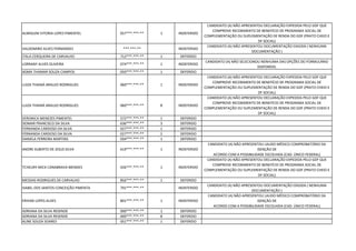 ALMISLENI VITORIA LOPES PIMENTEL 057***.***-** 1 INDEFERIDO
CANDIDATO (A) NÃO APRESENTOU DECLARAÇÃO EXPEDIDA PELO GDF QUE
COMPROVE RECEBIMENTO DE BENEFÍCIO DE PROGRAMA SOCIAL DE
COMPLEMENTAÇÃO OU SUPLEMENTAÇÃO DE RENDA DO GDF (PRATO CHEIO E
DF SOCIAL)
VALDOMIRO ALVES FERNANDES ***.***-** INDEFERIDO
CANDIDATO (A) NÃO APRESENTOU DOCUMENTAÇÃO EXIGIDA ( NENHUMA
DOCUMENTAÇÃO )
ITALA CERQUEIRA DE CARVALHO 712***.***-** 1 DEFERIDO
LORRANY ALVES OLIVEIRA 074***.***-** 1 INDEFERIDO
CANDIDATO (A) NÃO SELECIONOU NENHUMA DAS OPÇÕES DO FORMULÁRIO
DISPONÍVEL
ADMA THAMAR SOUZA CAMPOS 050***.***-** 1 DEFERIDO
LUIZA THAINÁ ARAUJO RODRIGUES 060***.***-** 1 INDEFERIDO
CANDIDATO (A) NÃO APRESENTOU DECLARAÇÃO EXPEDIDA PELO GDF QUE
COMPROVE RECEBIMENTO DE BENEFÍCIO DE PROGRAMA SOCIAL DE
COMPLEMENTAÇÃO OU SUPLEMENTAÇÃO DE RENDA DO GDF (PRATO CHEIO E
DF SOCIAL)
LUIZA THAINÁ ARAUJO RODRIGUES 060***.***-** 8 INDEFERIDO
CANDIDATO (A) NÃO APRESENTOU DECLARAÇÃO EXPEDIDA PELO GDF QUE
COMPROVE RECEBIMENTO DE BENEFÍCIO DE PROGRAMA SOCIAL DE
COMPLEMENTAÇÃO OU SUPLEMENTAÇÃO DE RENDA DO GDF (PRATO CHEIO E
DF SOCIAL)
VERONICA MENEZES PIMENTEL 572***.***-** 1 DEFERIDO
SIOMAR FRANCISCO DA SILVA 636***.***-** 3 DEFERIDO
FERNANDA CARDOSO DA SILVA 027***.***-** 1 DEFERIDO
FERNANDA CARDOSO DA SILVA 027***.***-** 2 DEFERIDO
DANIELA FERREIRA MARTINS 034***.***-** 1 DEFERIDO
ANDRE ALBERTO DE JESUS SILVA 619***.***-** 1 INDEFERIDO
CANDIDATO (A) NÃO APRESENTOU LAUDO MÉDICO COMPROBATÓRIO DA
ISENÇÃO DE
ACORDO COM A POSSIBILIDADE ESCOLHIDA (CAD. ÚNICO FEDERAL)
TCHEURY MICK CANABRAVA MENDES 026***.***-** 1 INDEFERIDO
CANDIDATO (A) NÃO APRESENTOU DECLARAÇÃO EXPEDIDA PELO GDF QUE
COMPROVE RECEBIMENTO DE BENEFÍCIO DE PROGRAMA SOCIAL DE
COMPLEMENTAÇÃO OU SUPLEMENTAÇÃO DE RENDA DO GDF (PRATO CHEIO E
DF SOCIAL)
MESSIAS RODRIGUES DE CARVALHO 856***.***-** 1 DEFERIDO
ISABEL DOS SANTOS CONCEIÇÃO PIMENTA 791***.***-** INDEFERIDO
CANDIDATO (A) NÃO APRESENTOU DOCUMENTAÇÃO EXIGIDA ( NENHUMA
DOCUMENTAÇÃO )
ERIVAN LOPES ALVES 801***.***-** 1 INDEFERIDO
CANDIDATO (A) NÃO APRESENTOU LAUDO MÉDICO COMPROBATÓRIO DA
ISENÇÃO DE
ACORDO COM A POSSIBILIDADE ESCOLHIDA (CAD. ÚNICO FEDERAL)
ADRIANA DA SILVA RESENDE 000***.***-** 1 DEFERIDO
ADRIANA DA SILVA RESENDE 000***.***-** 8 DEFERIDO
ALINE SOUZA SOARES 051***.***-** 1 DEFERIDO
 