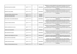 GUSTAVO SOUSA DE OLIVEIRA 078***.***-** 1 INDEFERIDO
CANDIDATO (A) NÃO APRESENTOU DECLARAÇÃO EXPEDIDA PELO GDF QUE
COMPROVE RECEBIMENTO DE BENEFÍCIO DE PROGRAMA SOCIAL DE
COMPLEMENTAÇÃO OU SUPLEMENTAÇÃO DE RENDA DO GDF (PRATO CHEIO E
DF SOCIAL)
BEATRIZ E SILVA CAIRES 071***.***-** 1 INDEFERIDO
CANDIDATO (A) NÃO APRESENTOU DECLARAÇÃO EXPEDIDA PELO GDF QUE
COMPROVE RECEBIMENTO DE BENEFÍCIO DE PROGRAMA SOCIAL DE
COMPLEMENTAÇÃO OU SUPLEMENTAÇÃO DE RENDA DO GDF (PRATO CHEIO E
DF SOCIAL)
THAYNAN CRISTINE LOPES DE SOUSA 042***.***-** 1 DEFERIDO
WILTON DE LIMA MACHADO 829***.***-** 1 DEFERIDO
WILTON DE LIMA MACHADO 829***.***-** 8 DEFERIDO
LARA CAMILLY DE OLIVEIRA MARQUES 712***.***-** INDEFERIDO
CANDIDATO (A) NÃO APRESENTOU LAUDO MÉDICO COMPROBATÓRIO DA
ISENÇÃO DE
ACORDO COM A POSSIBILIDADE ESCOLHIDA (CAD. ÚNICO FEDERAL)
VALERIA FATIMA DE FREITAS 012***.***-** 1 INDEFERIDO
CANDIDATO (A) NÃO APRESENTOU DECLARAÇÃO EXPEDIDA PELO GDF QUE
COMPROVE RECEBIMENTO DE BENEFÍCIO DE PROGRAMA SOCIAL DE
COMPLEMENTAÇÃO OU SUPLEMENTAÇÃO DE RENDA DO GDF (PRATO CHEIO E
DF SOCIAL)
RAFAELA RODRIGUES DA SILVA 059***.***-** 2 INDEFERIDO
CANDIDATO (A) NÃO APRESENTOU DECLARAÇÃO EXPEDIDA PELO GDF QUE
COMPROVE RECEBIMENTO DE BENEFÍCIO DE PROGRAMA SOCIAL DE
COMPLEMENTAÇÃO OU SUPLEMENTAÇÃO DE RENDA DO GDF (PRATO CHEIO E
DF SOCIAL)
JACIRA SILVA DOS SANTOS 703***.***-** 1 DEFERIDO
IONE AZEVEDO DE SOUZA 15.***.***-** INDEFERIDO
CANDIDATO (A) NÃO APRESENTOU DECLARAÇÃO EXPEDIDA PELO GDF QUE
COMPROVE RECEBIMENTO DE BENEFÍCIO DE PROGRAMA SOCIAL DE
COMPLEMENTAÇÃO OU SUPLEMENTAÇÃO DE RENDA DO GDF (PRATO CHEIO E
DF SOCIAL)
AMANDA PERES BARBOSA DA COSTA 058***.***-** 1 INDEFERIDO CANDIDATO (A) NÃO APRESENTOU DOCUMENTAÇÃO EXIGIDA EM PDF
JOAO VICTOR ALVES SANTANA 074***.***-** 1 INDEFERIDO
CANDIDATO (A) NÃO APRESENTOU LAUDO MÉDICO COMPROBATÓRIO DA
ISENÇÃO DE
ACORDO COM A POSSIBILIDADE ESCOLHIDA (CAD. ÚNICO FEDERAL)
ELIANE SUELLEN DE SOUZA 703***.***-** 2 INDEFERIDO
CANDIDATO (A) NÃO APRESENTOU DECLARAÇÃO EXPEDIDA PELO GDF QUE
COMPROVE RECEBIMENTO DE BENEFÍCIO DE PROGRAMA SOCIAL DE
COMPLEMENTAÇÃO OU SUPLEMENTAÇÃO DE RENDA DO GDF (PRATO CHEIO E
DF SOCIAL)
ISABELLA FÁTIMA RODRIGUES SILVA 076***.***-** 1 DEFERIDO
 