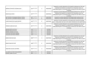 ANDREIA DE FREITAS LOUZEIRO SILVA 022***.***-** 1 INDEFERIDO
CANDIDATO (A) NÃO APRESENTOU DECLARAÇÃO EXPEDIDA PELO GDF QUE
COMPROVE RECEBIMENTO DE BENEFÍCIO DE PROGRAMA SOCIAL DE
COMPLEMENTAÇÃO OU SUPLEMENTAÇÃO DE RENDA DO GDF (PRATO CHEIO E
DF SOCIAL)
REJANE SILVA COSTA 037***.***-** INDEFERIDO
CANDIDATO (A) NÃO APRESENTOU DECLARAÇÃO EXPEDIDA PELO GDF QUE
COMPROVE RECEBIMENTO DE BENEFÍCIO DE PROGRAMA SOCIAL DE
COMPLEMENTAÇÃO OU SUPLEMENTAÇÃO DE RENDA DO GDF (PRATO CHEIO E
DF SOCIAL)
ANA CRISTINA TUPINAMBÁ MARQUES DENGO 001***.***-** 1 INDEFERIDO CANDIDATO (A) NÃO APRESENTOU DOCUMENTAÇÃO EXIGIDA EM PDF
ANA CRISTINA TUPINAMBÁ MARQUES DENGO 001***.***-** 8 INDEFERIDO CANDIDATO (A) NÃO APRESENTOU DOCUMENTAÇÃO EXIGIDA EM PDF
LILIANE ANGELICA DE SOUZA SANTOS 814***.***-** 8 INDEFERIDO
CANDIDATO (A) NÃO APRESENTOU DOCUMENTAÇÃO EXIGIDA NO MESMO
EMAIL ( FORMULÁRIO VEIO EM OUTRO EMAIL SEPARADO DA DOCUMENTAÇÃO )
VANESSA CUNHA DA SILVA 057***.***-** 5 INDEFERIDO
CANDIDATO (A) NÃO APRESENTOU DECLARAÇÃO EXPEDIDA PELO GDF QUE
COMPROVE RECEBIMENTO DE BENEFÍCIO DE PROGRAMA SOCIAL DE
COMPLEMENTAÇÃO OU SUPLEMENTAÇÃO DE RENDA DO GDF (PRATO CHEIO E
DF SOCIAL)
MADSON MOTA DE PAULA 034***.***-** 1 DEFERIDO
MADSON MOTA DE PAULA 034***.***-** 3 DEFERIDO
ANDRÉIA MOREIRA DE SOUSA 883***.***-** 1 DEFERIDO
VALDEYDE AGOSTINHO MENDES 658***.***-** 7 DEFERIDO
VALDEYDE AGOSTINHO MENDES 658***.***-** 1 DEFERIDO
NOEMI FARIAS DA SILVA 000***.***-** 1 INDEFERIDO
CANDIDATO (A) NÃO APRESENTOU DECLARAÇÃO EXPEDIDA PELO GDF QUE
COMPROVE RECEBIMENTO DE BENEFÍCIO DE PROGRAMA SOCIAL DE
COMPLEMENTAÇÃO OU SUPLEMENTAÇÃO DE RENDA DO GDF (PRATO CHEIO E
DF SOCIAL)
NOEMI FARIAS DA SILVA 000***.***-** 6 INDEFERIDO
CANDIDATO (A) NÃO APRESENTOU DECLARAÇÃO EXPEDIDA PELO GDF QUE
COMPROVE RECEBIMENTO DE BENEFÍCIO DE PROGRAMA SOCIAL DE
COMPLEMENTAÇÃO OU SUPLEMENTAÇÃO DE RENDA DO GDF (PRATO CHEIO E
DF SOCIAL)
JAQUELINE DA SILVA COUTINHO 052***.***-** 1 INDEFERIDO
CANDIDATO (A) NÃO APRESENTOU DECLARAÇÃO EXPEDIDA PELO GDF QUE
COMPROVE RECEBIMENTO DE BENEFÍCIO DE PROGRAMA SOCIAL DE
COMPLEMENTAÇÃO OU SUPLEMENTAÇÃO DE RENDA DO GDF (PRATO CHEIO E
DF SOCIAL)
DULCINEIDE DE FREITAS NASCIMENTO 004***.***-** 2 DEFERIDO
SANDRA GOMES DA SILVA 889***.***-** 1 DEFERIDO
 