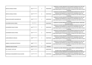 ARISTELIA ARAUJO FARIAS 052***.***-** 1 INDEFERIDO
CANDIDATO (A) NÃO APRESENTOU DECLARAÇÃO EXPEDIDA PELO GDF QUE
COMPROVE RECEBIMENTO DE BENEFÍCIO DE PROGRAMA SOCIAL DE
COMPLEMENTAÇÃO OU SUPLEMENTAÇÃO DE RENDA DO GDF (PRATO CHEIO E
DF SOCIAL)
ARISTELIA ARAUJO FARIAS 052***.***-** 6 INDEFERIDO
CANDIDATO (A) NÃO APRESENTOU DECLARAÇÃO EXPEDIDA PELO GDF QUE
COMPROVE RECEBIMENTO DE BENEFÍCIO DE PROGRAMA SOCIAL DE
COMPLEMENTAÇÃO OU SUPLEMENTAÇÃO DE RENDA DO GDF (PRATO CHEIO E
DF SOCIAL)
CAMILA DOS SANTOS VASCONCELOS 079***.***-** 1 INDEFERIDO
CANDIDATO (A) NÃO APRESENTOU DECLARAÇÃO EXPEDIDA PELO GDF QUE
COMPROVE RECEBIMENTO DE BENEFÍCIO DE PROGRAMA SOCIAL DE
COMPLEMENTAÇÃO OU SUPLEMENTAÇÃO DE RENDA DO GDF (PRATO CHEIO E
DF SOCIAL)
GUILHERME BUENO GOMES ***.***-** INDEFERIDO
CANDIDATO (A) NÃO APRESENTOU DOCUMENTAÇÃO EXIGIDA ( NENHUMA
DOCUMENTAÇÃO )
ALESSANDRA ARUAJO FARIAS 052***.***-** 1 INDEFERIDO
CANDIDATO (A) NÃO APRESENTOU DECLARAÇÃO EXPEDIDA PELO GDF QUE
COMPROVE RECEBIMENTO DE BENEFÍCIO DE PROGRAMA SOCIAL DE
COMPLEMENTAÇÃO OU SUPLEMENTAÇÃO DE RENDA DO GDF (PRATO CHEIO E
DF SOCIAL)
ALESSANDRA ARUAJO FARIAS 052***.***-** 6 INDEFERIDO
CANDIDATO (A) NÃO APRESENTOU DECLARAÇÃO EXPEDIDA PELO GDF QUE
COMPROVE RECEBIMENTO DE BENEFÍCIO DE PROGRAMA SOCIAL DE
COMPLEMENTAÇÃO OU SUPLEMENTAÇÃO DE RENDA DO GDF (PRATO CHEIO E
DF SOCIAL)
LUANA BORGES DE ARAUJO 039***.***-** 7 INDEFERIDO
CANDIDATO (A) NÃO APRESENTOU DECLARAÇÃO EXPEDIDA PELO GDF QUE
COMPROVE RECEBIMENTO DE BENEFÍCIO DE PROGRAMA SOCIAL DE
COMPLEMENTAÇÃO OU SUPLEMENTAÇÃO DE RENDA DO GDF (PRATO CHEIO E
DF SOCIAL)
GABRIELE VASCONCELOS PACHECO 088***.***-** 1 INDEFERIDO
CANDIDATO (A) NÃO APRESENTOU DECLARAÇÃO EXPEDIDA PELO GDF QUE
COMPROVE RECEBIMENTO DE BENEFÍCIO DE PROGRAMA SOCIAL DE
COMPLEMENTAÇÃO OU SUPLEMENTAÇÃO DE RENDA DO GDF (PRATO CHEIO E
DF SOCIAL)
YASMIN DE JESUS OLIVEIRA 041***.***-** 1 DEFERIDO
KELY DAIANE ALVES VAZ 036***.***-** INDEFERIDO
CANDIDATO (A) NÃO APRESENTOU LAUDO MÉDICO COMPROBATÓRIO DA
ISENÇÃO DE
ACORDO COM A POSSIBILIDADE ESCOLHIDA (CAD. ÚNICO FEDERAL)
CRISTIANA DO NASCIMENTO SILVA OLIVEIRA 727***.***-** 1 INDEFERIDO
CANDIDATO (A) NÃO APRESENTOU DECLARAÇÃO EXPEDIDA PELO GDF QUE
COMPROVE RECEBIMENTO DE BENEFÍCIO DE PROGRAMA SOCIAL DE
COMPLEMENTAÇÃO OU SUPLEMENTAÇÃO DE RENDA DO GDF (PRATO CHEIO E
DF SOCIAL)
 