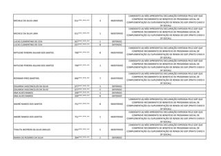 MICHELE DA SILVA LIMA 011***.***-** 3 INDEFERIDO
CANDIDATO (A) NÃO APRESENTOU DECLARAÇÃO EXPEDIDA PELO GDF QUE
COMPROVE RECEBIMENTO DE BENEFÍCIO DE PROGRAMA SOCIAL DE
COMPLEMENTAÇÃO OU SUPLEMENTAÇÃO DE RENDA DO GDF (PRATO CHEIO E
DF SOCIAL)
MICHELE DA SILVA LIMA 011***.***-** 1 INDEFERIDO
CANDIDATO (A) NÃO APRESENTOU DECLARAÇÃO EXPEDIDA PELO GDF QUE
COMPROVE RECEBIMENTO DE BENEFÍCIO DE PROGRAMA SOCIAL DE
COMPLEMENTAÇÃO OU SUPLEMENTAÇÃO DE RENDA DO GDF (PRATO CHEIO E
DF SOCIAL)
LUCAS CLEMENTINO DE CEIA 027***.***-** 1 DEFERIDO
LUCAS CLEMENTINO DE CEIA 027***.***-** 8 DEFERIDO
MITILENE PEREIRA AGUIAR DOS SANTOS 700***.***-** 8 INDEFERIDO
CANDIDATO (A) NÃO APRESENTOU DECLARAÇÃO EXPEDIDA PELO GDF QUE
COMPROVE RECEBIMENTO DE BENEFÍCIO DE PROGRAMA SOCIAL DE
COMPLEMENTAÇÃO OU SUPLEMENTAÇÃO DE RENDA DO GDF (PRATO CHEIO E
DF SOCIAL)
MITILENE PEREIRA AGUIAR DOS SANTOS 700***.***-** 1 INDEFERIDO
CANDIDATO (A) NÃO APRESENTOU DECLARAÇÃO EXPEDIDA PELO GDF QUE
COMPROVE RECEBIMENTO DE BENEFÍCIO DE PROGRAMA SOCIAL DE
COMPLEMENTAÇÃO OU SUPLEMENTAÇÃO DE RENDA DO GDF (PRATO CHEIO E
DF SOCIAL)
ROSIMAR PIRES MARTINS 696***.***-** 7 INDEFERIDO
CANDIDATO (A) NÃO APRESENTOU DECLARAÇÃO EXPEDIDA PELO GDF QUE
COMPROVE RECEBIMENTO DE BENEFÍCIO DE PROGRAMA SOCIAL DE
COMPLEMENTAÇÃO OU SUPLEMENTAÇÃO DE RENDA DO GDF (PRATO CHEIO E
DF SOCIAL)
EDUARDA VASCONCELOS DA SILVA 077***.***-** 1 DEFERIDO
EDUARDA VASCONCELOS DA SILVA 077***.***-** 5 DEFERIDO
ANA ALVES RAMOS 339***.***-** 1 DEFERIDO
ANA ALVES RAMOS 339***.***-** 8 DEFERIDO
ANDRÉ RAMOS DOS SANTOS 751***.***-** 8 INDEFERIDO
CANDIDATO (A) NÃO APRESENTOU DECLARAÇÃO EXPEDIDA PELO GDF QUE
COMPROVE RECEBIMENTO DE BENEFÍCIO DE PROGRAMA SOCIAL DE
COMPLEMENTAÇÃO OU SUPLEMENTAÇÃO DE RENDA DO GDF (PRATO CHEIO E
DF SOCIAL)
ANDRÉ RAMOS DOS SANTOS 751***.***-** 1 INDEFERIDO
CANDIDATO (A) NÃO APRESENTOU DECLARAÇÃO EXPEDIDA PELO GDF QUE
COMPROVE RECEBIMENTO DE BENEFÍCIO DE PROGRAMA SOCIAL DE
COMPLEMENTAÇÃO OU SUPLEMENTAÇÃO DE RENDA DO GDF (PRATO CHEIO E
DF SOCIAL)
THALITA WOYRON DA SILVA ARAUJO 031***.***-** 5 INDEFERIDO
CANDIDATO (A) NÃO APRESENTOU DECLARAÇÃO EXPEDIDA PELO GDF QUE
COMPROVE RECEBIMENTO DE BENEFÍCIO DE PROGRAMA SOCIAL DE
COMPLEMENTAÇÃO OU SUPLEMENTAÇÃO DE RENDA DO GDF (PRATO CHEIO E
DF SOCIAL)
MARIA DO ROSÁRIO DA SILVA 394***.***-** 1 DEFERIDO
 