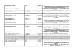 MARIA DO ROSÁRIO DA SILVA 394***.***-** 5 DEFERIDO
LUDIMILLA TAMARA OLIVEIRA LEITE LEMOS 716***.***-** INDEFERIDO
CANDIDATO (A) NÃO APRESENTOU DECLARAÇÃO EXPEDIDA PELO GDF QUE
COMPROVE RECEBIMENTO DE BENEFÍCIO DE PROGRAMA SOCIAL DE
COMPLEMENTAÇÃO OU SUPLEMENTAÇÃO DE RENDA DO GDF (PRATO CHEIO E
DF SOCIAL)
BEATRIZ NUNES ALENCAR SEIXAS ***.***-** INDEFERIDO
CANDIDATO (A) NÃO APRESENTOU DOCUMENTAÇÃO EXIGIDA ( NENHUMA
DOCUMENTAÇÃO / LINK DO DRIVER ENVIADO NECESSITA PEDIR ACESSO PARA
LIBERAÇÃO )
LAÍS RAYANE FERREIRA DE JESUS 028***.***-** 6 INDEFERIDO
CANDIDATO (A) NÃO APRESENTOU DECLARAÇÃO EXPEDIDA PELO GDF QUE
COMPROVE RECEBIMENTO DE BENEFÍCIO DE PROGRAMA SOCIAL DE
COMPLEMENTAÇÃO OU SUPLEMENTAÇÃO DE RENDA DO GDF (PRATO CHEIO E
DF SOCIAL)
JULIANA SALES DA FONSECA 014***.***-** 1 DEFERIDO
JUSCIANA GONÇALVES DE LIMA 732***.***-** 1 DEFERIDO
EDNA MARIA GRAÇA MAGALHÃES 744***.***-** 5 INDEFERIDO
CANDIDATO (A) NÃO APRESENTOU DECLARAÇÃO EXPEDIDA PELO GDF QUE
COMPROVE RECEBIMENTO DE BENEFÍCIO DE PROGRAMA SOCIAL DE
COMPLEMENTAÇÃO OU SUPLEMENTAÇÃO DE RENDA DO GDF (PRATO CHEIO E
DF SOCIAL)
EDNA MARIA GRAÇA MAGALHÃES 744***.***-** 1 INDEFERIDO
CANDIDATO (A) NÃO APRESENTOU DECLARAÇÃO EXPEDIDA PELO GDF QUE
COMPROVE RECEBIMENTO DE BENEFÍCIO DE PROGRAMA SOCIAL DE
COMPLEMENTAÇÃO OU SUPLEMENTAÇÃO DE RENDA DO GDF (PRATO CHEIO E
DF SOCIAL)
EDNA MARIA GRAÇA MAGALHÃES 744***.***-** 5 INDEFERIDO
CANDIDATO (A) NÃO APRESENTOU DECLARAÇÃO EXPEDIDA PELO GDF QUE
COMPROVE RECEBIMENTO DE BENEFÍCIO DE PROGRAMA SOCIAL DE
COMPLEMENTAÇÃO OU SUPLEMENTAÇÃO DE RENDA DO GDF (PRATO CHEIO E
DF SOCIAL)
LARISSA APARECIDA RODRIGUES DOS SANTOS 122***.***-** 6 INDEFERIDO CANDIDATO (A) NÃO APRESENTOU DOCUMENTAÇÃO EXIGIDA EM PDF
DANIELE VASCONCELOS DA SILVA 077***.***-** 1 DEFERIDO
DANIELE VASCONCELOS DA SILVA 077***.***-** 5 DEFERIDO
MARLON BERNARDO MOREIRA DA SILVA 077***.***-** 1 DEFERIDO
MARIA ALICE RODRIGUES SILVA 686***.***-** 7 INDEFERIDO CANDIDATO (A) NÃO APRESENTOU DOCUMENTAÇÃO EXIGIDA (RG)
BRENDA CAROLINE PIRES MARQUES 052***.***-** 7 DEFERIDO
ADEMIR BENTO DA SILVA JUNIOR 938***.***-** 1 DEFERIDO
ADEMIR BENTO DA SILVA JUNIOR 938***.***-** 5 DEFERIDO
MARIA EDUARDA DE OLIVEIRA SANTOS 068***.***-** 6 INDEFERIDO
CANDIDATO (A) NÃO APRESENTOU LAUDO MÉDICO COMPROBATÓRIO DA
ISENÇÃO DE
ACORDO COM A POSSIBILIDADE ESCOLHIDA (CAD. ÚNICO FEDERAL) / NÃO
ENVIOU DOCUMENTAÇÃO EM PDF
 