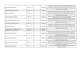 MAURICEIA FERREIRA DA SILVA 029***.***-** 2 INDEFERIDO
CANDIDATO (A) NÃO APRESENTOU DOCUMETAÇÃO EXIGIDA(Formulario
desatualizado). O candidato não apresentou certidão expedida pelo GDH que
comprove recebimento de beneficio de Programa Social de complementação ou
suplementação de renda do GDH.
FRANCILEUDA TRAJANO DA SILVA 017***.***-** 1 DEFERIDO
MARIANA MAGALHÃES 046***.***-** 6 INDEFERIDO
CANDIDATO (A) NÃO APRESENTOU DOCUMETAÇÃO EXIGIDA. O candidato não
apresentou declaração expedida pelo GDH que comprove recebimento de
beneficio de Programa Social de complementação ou suplementação de renda
do GDH.(Prato Cheio e IDF social).
HENRIQUE ROSARIO DE OLIVEIRA 068***.***-** - INDEFERIDO
CANDIDATO (A) NÃO APRESENTOU DOCUMENTAÇÃO EXIGIDA. ( Formulario
atualizado devidamente preenchido e ASSINADO)
MARCOS ROBERTO NASCIMENTO SOUSA 058***.***-** 1 INDEFERIDO
CANDIDATO (A) NÃO APRESENTOU DOCUMETAÇÃO EXIGIDA(Formulario
desatualizado). O candidato não apresentou certidão expedida pelo GDH que
comprove recebimento de beneficio de Programa Social de complementação ou
suplementação de renda do GDH.
ISLAYLE PATRICIA PEREIRA CAMPOS 029***.***-** 8 DEFERIDO
DANIELA DIAS DE SOUZA 012***.***-** 1 INDEFERIDO
CANDIDATO (A) NÃO APRESENTOU DOCUMETAÇÃO EXIGIDA(Formulario
desatualizado). O candidato não apresentou certidão expedida pelo GDH que
comprove recebimento de beneficio de Programa Social de complementação ou
suplementação de renda do GDH.
GLAUCIA MONTEIRO AMANCIO MARQUES 026***.***-** 1 DEFERIDO
TAYANE GRAZIELE GAMA COELHO 046***.***-** 7 DEFERIDO
TAUANA DOS SANTOS LUCENA 033***.***-** 1 INDEFERIDO
CANDIDATO (A) NÃO APRESENTOU DOCUMETAÇÃO EXIGIDA. O candidato não
apresentou declaração expedida pelo GDH que comprove recebimento de
beneficio de Programa Social de complementação ou suplementação de renda
do GDH.(Prato Cheio e IDF social).
IZA LUANA BORGES DE MATOS 053***.***-** 2 INDEFERIDO
CANDIDATO (A) NÃO APRESENTOU DOCUMETAÇÃO EXIGIDA(Formulario
desatualizado). O candidato não apresentou certidão expedida pelo GDH que
comprove recebimento de beneficio de Programa Social de complementação ou
suplementação de renda do GDH.
EDNA MARIA GRAÇA MAGALHÃES 744***.***-** 5 INDEFERIDO
CANDIDATO (A) NÃO APRESENTOU DOCUMETAÇÃO EXIGIDA. O candidato não
apresentou declaração expedida pelo GDH que comprove recebimento de
beneficio de Programa Social de complementação ou suplementação de renda
do GDH.(Prato Cheio e IDF social).
THAUAN DOS SANTOS BATISTA 023***.***-** 1 INDEFERIDO
CANDIDATO (A) NÃO APRESENTOU DOCUMENTAÇÃO EXIGIDA EM PDF. (
Declarações em imagem)
 