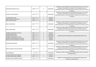 INDYANARA PEREIRA DA SILVA 100***.***-** 8 INDEFERIDO
CANDIDATO (A) NÃO APRESENTOU DECLARAÇÃO EXPEDIDA PELO GDF QUE
COMPROVE RECEBIMENTO DE BENEFÍCIO DE PROGRAMA SOCIAL DE
COMPLEMENTAÇÃO OU SUPLEMENTAÇÃO DE RENDA DO GDF (PRATO CHEIO E
DF SOCIAL)
CLÁUDIA COUTINHO ROCHA 057***.***-** 1 INDEFERIDO
CANDIDATO (A) NÃO APRESENTOU DECLARAÇÃO EXPEDIDA PELO GDF QUE
COMPROVE RECEBIMENTO DE BENEFÍCIO DE PROGRAMA SOCIAL DE
COMPLEMENTAÇÃO OU SUPLEMENTAÇÃO DE RENDA DO GDF (PRATO CHEIO E
DF SOCIAL)
LUCIANA BRAZ DE LIMA 042***.***-** 7 DEFERIDO
MARIA EDUARDA SILVA SOUSA 058***.***-** 4 DEFERIDO
JÉSSICA SANTOS MACIEL 029***.***-** 1 DEFERIDO
CINDY LOBATO MAIA 052***.***-** 6 INDEFERIDO
CANDIDATO (A) NÃO APRESENTOU DECLARAÇÃO EXPEDIDA PELO GDF QUE
COMPROVE RECEBIMENTO DE BENEFÍCIO DE PROGRAMA SOCIAL DE
COMPLEMENTAÇÃO OU SUPLEMENTAÇÃO DE RENDA DO GDF (PRATO CHEIO E
DF SOCIAL)
CINDY LOBATO MAIA 052***.***-** 1 INDEFERIDO
CANDIDATO (A) NÃO APRESENTOU DECLARAÇÃO EXPEDIDA PELO GDF QUE
COMPROVE RECEBIMENTO DE BENEFÍCIO DE PROGRAMA SOCIAL DE
COMPLEMENTAÇÃO OU SUPLEMENTAÇÃO DE RENDA DO GDF (PRATO CHEIO E
DF SOCIAL)
ELISÂNGELA RODRIGUES DE SOUZA 005***.***-** 1 DEFERIDO
ATAIRIS FERREIRA LOPES 041***.***-** 1 DEFERIDO
GILDEANA DE JESUS LIMA 028***.***-** 3 INDEFERIDO CANDIDATO (A) NÃO APRESENTOU DOCUMENTAÇÃO EXIGIDA (RG)
ELISANGELA RODRIGUES DE SOUZA 005***.***-** 7 DEFERIDO
BRUNNA CRISTINA MOREIRA DE ALMEIDA 054***.***-** 1 DEFERIDO
BRUNNA CRISTINA MOREIRA DE ALMEIDA 054***.***-** 6 DEFERIDO
ROSIMAR PIRES MARTINS 696***.***-** 7 INDEFERIDO
CANDIDATO (A) NÃO APRESENTOU DECLARAÇÃO EXPEDIDA PELO GDF QUE
COMPROVE RECEBIMENTO DE BENEFÍCIO DE PROGRAMA SOCIAL DE
COMPLEMENTAÇÃO OU SUPLEMENTAÇÃO DE RENDA DO GDF (PRATO CHEIO E
DF SOCIAL)
ISABELA CRISTINA ALVES DOS SANTOS 065***.***-** 1 INDEFERIDO
CANDIDATO (A) NÃO APRESENTOU DECLARAÇÃO EXPEDIDA PELO GDF QUE
COMPROVE RECEBIMENTO DE BENEFÍCIO DE PROGRAMA SOCIAL DE
COMPLEMENTAÇÃO OU SUPLEMENTAÇÃO DE RENDA DO GDF (PRATO CHEIO E
DF SOCIAL)
ALAIS RODRIGUES ***.***-** INDEFERIDO
CANDIDATO (A) NÃO APRESENTOU DOCUMENTAÇÃO EXIGIDA ( NENHUMA
DOCUMENTAÇÃO )
VICTORIA ADRIANE LIMA FERREIRA 067***.***-** 1 DEFERIDO
VICTORIA ADRIANE LIMA FERREIRA 067***.***-** 3 DEFERIDO
THEREZA DE JESUS SIMOES DE SOUZA 794***.***-** INDEFERIDO
CANDIDATO (A) NÃO APRESENTOU DOCUMENTAÇÃO EXIGIDA ( NÃO
PREENCHEU O FORMULÁRIO )
 