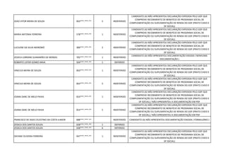 JOAO VITOR MEIRA DE SOUZA 063***.***-** 5 INDEFERIDO
CANDIDATO (A) NÃO APRESENTOU DECLARAÇÃO EXPEDIDA PELO GDF QUE
COMPROVE RECEBIMENTO DE BENEFÍCIO DE PROGRAMA SOCIAL DE
COMPLEMENTAÇÃO OU SUPLEMENTAÇÃO DE RENDA DO GDF (PRATO CHEIO E
DF SOCIAL)
MARIA ANTONIA FERREIRA 578***.***-** 1 INDEFERIDO
CANDIDATO (A) NÃO APRESENTOU DECLARAÇÃO EXPEDIDA PELO GDF QUE
COMPROVE RECEBIMENTO DE BENEFÍCIO DE PROGRAMA SOCIAL DE
COMPLEMENTAÇÃO OU SUPLEMENTAÇÃO DE RENDA DO GDF (PRATO CHEIO E
DF SOCIAL)
LUCILENE DA SILVA MOROMÓ 389***.***-** 2 INDEFERIDO
CANDIDATO (A) NÃO APRESENTOU DECLARAÇÃO EXPEDIDA PELO GDF QUE
COMPROVE RECEBIMENTO DE BENEFÍCIO DE PROGRAMA SOCIAL DE
COMPLEMENTAÇÃO OU SUPLEMENTAÇÃO DE RENDA DO GDF (PRATO CHEIO E
DF SOCIAL)
JESSICA LORRANE GUIMARÃES DE MORAIS 705***.***-** 1 INDEFERIDO
CANDIDATO (A) NÃO APRESENTOU DOCUMENTAÇÃO EXIGIDA ( NENHUMA
DOCUMENTAÇÃO )
ROBERTO LISTER GOMES MAIA 504***.***-** 1 DEFERIDO
VINICIUS MEIRA DE SOUZA 063***.***-** 1 INDEFERIDO
CANDIDATO (A) NÃO APRESENTOU DECLARAÇÃO EXPEDIDA PELO GDF QUE
COMPROVE RECEBIMENTO DE BENEFÍCIO DE PROGRAMA SOCIAL DE
COMPLEMENTAÇÃO OU SUPLEMENTAÇÃO DE RENDA DO GDF (PRATO CHEIO E
DF SOCIAL)
VINICIUS MEIRA DE SOUZA 063***.***-** 5 INDEFERIDO
CANDIDATO (A) NÃO APRESENTOU DECLARAÇÃO EXPEDIDA PELO GDF QUE
COMPROVE RECEBIMENTO DE BENEFÍCIO DE PROGRAMA SOCIAL DE
COMPLEMENTAÇÃO OU SUPLEMENTAÇÃO DE RENDA DO GDF (PRATO CHEIO E
DF SOCIAL)
JOANA DARC DE MELO PAIVA 053***.***-** 1 INDEFERIDO
CANDIDATO (A) NÃO APRESENTOU DECLARAÇÃO EXPEDIDA PELO GDF QUE
COMPROVE RECEBIMENTO DE BENEFÍCIO DE PROGRAMA SOCIAL DE
COMPLEMENTAÇÃO OU SUPLEMENTAÇÃO DE RENDA DO GDF (PRATO CHEIO E
DF SOCIAL) / NÃO APRESENTOU A DOCUMENTAÇÃO EM PDF
JOANA DARC DE MELO PAIVA 053***.***-** 5 INDEFERIDO
CANDIDATO (A) NÃO APRESENTOU DECLARAÇÃO EXPEDIDA PELO GDF QUE
COMPROVE RECEBIMENTO DE BENEFÍCIO DE PROGRAMA SOCIAL DE
COMPLEMENTAÇÃO OU SUPLEMENTAÇÃO DE RENDA DO GDF (PRATO CHEIO E
DF SOCIAL) / NÃO APRESENTOU A DOCUMENTAÇÃO EM PDF
FRANCISCO DE ASSIS CELESTINO DA COSTA JUNIOR 688***.***-** INDEFERIDO CANDIDATO (A) NÃO APRESENTOU DOCUMENTAÇÃO EXIGIDA ( FORMULÁRIO )
JESSICA DOS SANTOS SOUZA 028***.***-** 1 DEFERIDO
JESSICA DOS SANTOS SOUZA 028***.***-** 6 DEFERIDO
DAYANE OLIVEIRA FERREIRA 047***.***-** 1 INDEFERIDO
CANDIDATO (A) NÃO APRESENTOU DECLARAÇÃO EXPEDIDA PELO GDF QUE
COMPROVE RECEBIMENTO DE BENEFÍCIO DE PROGRAMA SOCIAL DE
COMPLEMENTAÇÃO OU SUPLEMENTAÇÃO DE RENDA DO GDF (PRATO CHEIO E
DF SOCIAL)
 