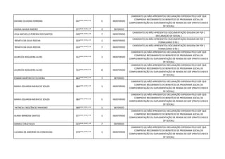 DAYANE OLIVEIRA FERREIRA 047***.***-** 5 INDEFERIDO
CANDIDATO (A) NÃO APRESENTOU DECLARAÇÃO EXPEDIDA PELO GDF QUE
COMPROVE RECEBIMENTO DE BENEFÍCIO DE PROGRAMA SOCIAL DE
COMPLEMENTAÇÃO OU SUPLEMENTAÇÃO DE RENDA DO GDF (PRATO CHEIO E
DF SOCIAL)
IRAÍMA MARIA RIBEIRO 077***.***-** 3 DEFERIDO
LEILA MICHELLE PEREIRA DOS SANTOS 049***.***-** 7 INDEFERIDO
CANDIDATO (A) NÃO APRESENTOU DOCUMENTAÇÃO EXIGIDA EM PDF (
DECLARAÇÃO DF SOCIAL )
RENATA DA SILVA ROCHA 024***.***-** 1 INDEFERIDO
CANDIDATO (A) NÃO APRESENTOU DOCUMENTAÇÃO EXIGIDA EM PDF (
FORMULÁRIO E RG )
RENATA DA SILVA ROCHA 024***.***-** 7 INDEFERIDO
CANDIDATO (A) NÃO APRESENTOU DOCUMENTAÇÃO EXIGIDA EM PDF (
FORMULÁRIO E RG )
LAURICÉA NOGUEIRA ALVES 552***.***-** 1 INDEFERIDO
CANDIDATO (A) NÃO APRESENTOU DECLARAÇÃO EXPEDIDA PELO GDF QUE
COMPROVE RECEBIMENTO DE BENEFÍCIO DE PROGRAMA SOCIAL DE
COMPLEMENTAÇÃO OU SUPLEMENTAÇÃO DE RENDA DO GDF (PRATO CHEIO E
DF SOCIAL)
LAURICÉA NOGUEIRA ALVES 552***.***-** 8 INDEFERIDO
CANDIDATO (A) NÃO APRESENTOU DECLARAÇÃO EXPEDIDA PELO GDF QUE
COMPROVE RECEBIMENTO DE BENEFÍCIO DE PROGRAMA SOCIAL DE
COMPLEMENTAÇÃO OU SUPLEMENTAÇÃO DE RENDA DO GDF (PRATO CHEIO E
DF SOCIAL)
EDMAR MARTINS DE OLIVEIRA 864***.***-** 7 DEFERIDO
MARIA EDUARDA MEIRA DE SOUZA 084***.***-** 1 INDEFERIDO
CANDIDATO (A) NÃO APRESENTOU DECLARAÇÃO EXPEDIDA PELO GDF QUE
COMPROVE RECEBIMENTO DE BENEFÍCIO DE PROGRAMA SOCIAL DE
COMPLEMENTAÇÃO OU SUPLEMENTAÇÃO DE RENDA DO GDF (PRATO CHEIO E
DF SOCIAL)
MARIA EDUARDA MEIRA DE SOUZA 084***.***-** 5 INDEFERIDO
CANDIDATO (A) NÃO APRESENTOU DECLARAÇÃO EXPEDIDA PELO GDF QUE
COMPROVE RECEBIMENTO DE BENEFÍCIO DE PROGRAMA SOCIAL DE
COMPLEMENTAÇÃO OU SUPLEMENTAÇÃO DE RENDA DO GDF (PRATO CHEIO E
DF SOCIAL)
PATRICIA CRESCÊNCIO PINHEIRO 989***.***-** 1 DEFERIDO
ALANA BARBOSA SANTOS 077***.***-** 1 INDEFERIDO
CANDIDATO (A) NÃO APRESENTOU DECLARAÇÃO EXPEDIDA PELO GDF QUE
COMPROVE RECEBIMENTO DE BENEFÍCIO DE PROGRAMA SOCIAL DE
COMPLEMENTAÇÃO OU SUPLEMENTAÇÃO DE RENDA DO GDF (PRATO CHEIO E
DF SOCIAL)
DANIELE CRUZ SILVA 023***.***-** 7 DEFERIDO
LUCIANA DE AMORIM DA CONCEICAO 074***.***-** 1 INDEFERIDO
CANDIDATO (A) NÃO APRESENTOU DECLARAÇÃO EXPEDIDA PELO GDF QUE
COMPROVE RECEBIMENTO DE BENEFÍCIO DE PROGRAMA SOCIAL DE
COMPLEMENTAÇÃO OU SUPLEMENTAÇÃO DE RENDA DO GDF (PRATO CHEIO E
DF SOCIAL)
 