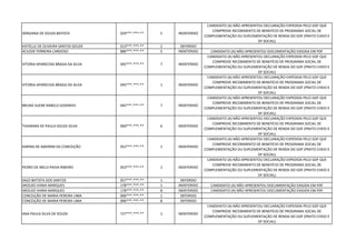 SERGIANA DE SOUZA BATISTA 029***.***-** 5 INDEFERIDO
CANDIDATO (A) NÃO APRESENTOU DECLARAÇÃO EXPEDIDA PELO GDF QUE
COMPROVE RECEBIMENTO DE BENEFÍCIO DE PROGRAMA SOCIAL DE
COMPLEMENTAÇÃO OU SUPLEMENTAÇÃO DE RENDA DO GDF (PRATO CHEIO E
DF SOCIAL)
KATIELLE DE OLIVEIRA SANTOS SOUZA 013***.***-** 2 DEFERIDO
ACILEDE FERREIRA CARDOSO 886***.***-** 5 INDEFERIDO CANDIDATO (A) NÃO APRESENTOU DOCUMENTAÇÃO EXIGIDA EM PDF
VITORIA APARECIDA BRAGA DA SILVA 045***.***-** 7 INDEFERIDO
CANDIDATO (A) NÃO APRESENTOU DECLARAÇÃO EXPEDIDA PELO GDF QUE
COMPROVE RECEBIMENTO DE BENEFÍCIO DE PROGRAMA SOCIAL DE
COMPLEMENTAÇÃO OU SUPLEMENTAÇÃO DE RENDA DO GDF (PRATO CHEIO E
DF SOCIAL)
VITORIA APARECIDA BRAGA DA SILVA 045***.***-** 1 INDEFERIDO
CANDIDATO (A) NÃO APRESENTOU DECLARAÇÃO EXPEDIDA PELO GDF QUE
COMPROVE RECEBIMENTO DE BENEFÍCIO DE PROGRAMA SOCIAL DE
COMPLEMENTAÇÃO OU SUPLEMENTAÇÃO DE RENDA DO GDF (PRATO CHEIO E
DF SOCIAL)
BRUNA SUENE RABELO GODINHO 045***.***-** 7 INDEFERIDO
CANDIDATO (A) NÃO APRESENTOU DECLARAÇÃO EXPEDIDA PELO GDF QUE
COMPROVE RECEBIMENTO DE BENEFÍCIO DE PROGRAMA SOCIAL DE
COMPLEMENTAÇÃO OU SUPLEMENTAÇÃO DE RENDA DO GDF (PRATO CHEIO E
DF SOCIAL)
THAINARA DE PAULA SOUZA SILVA 060***.***-** 6 INDEFERIDO
CANDIDATO (A) NÃO APRESENTOU DECLARAÇÃO EXPEDIDA PELO GDF QUE
COMPROVE RECEBIMENTO DE BENEFÍCIO DE PROGRAMA SOCIAL DE
COMPLEMENTAÇÃO OU SUPLEMENTAÇÃO DE RENDA DO GDF (PRATO CHEIO E
DF SOCIAL)
KARINA DE AMORIM DA CONCEIÇÃO 052***.***-** 1 INDEFERIDO
CANDIDATO (A) NÃO APRESENTOU DECLARAÇÃO EXPEDIDA PELO GDF QUE
COMPROVE RECEBIMENTO DE BENEFÍCIO DE PROGRAMA SOCIAL DE
COMPLEMENTAÇÃO OU SUPLEMENTAÇÃO DE RENDA DO GDF (PRATO CHEIO E
DF SOCIAL)
PEDRO DE MELO PAIVA RIBEIRO 053***.***-** 1 INDEFERIDO
CANDIDATO (A) NÃO APRESENTOU DECLARAÇÃO EXPEDIDA PELO GDF QUE
COMPROVE RECEBIMENTO DE BENEFÍCIO DE PROGRAMA SOCIAL DE
COMPLEMENTAÇÃO OU SUPLEMENTAÇÃO DE RENDA DO GDF (PRATO CHEIO E
DF SOCIAL)
IAGO BATISTA DOS SANTOS 057***.***-** 1 DEFERIDO
AROLDO VIANA MARQUES 178***.***-** 1 INDEFERIDO CANDIDATO (A) NÃO APRESENTOU DOCUMENTAÇÃO EXIGIDA EM PDF
AROLDO VIANA MARQUES 178***.***-** 8 INDEFERIDO CANDIDATO (A) NÃO APRESENTOU DOCUMENTAÇÃO EXIGIDA EM PDF
CONCEIÇÃO DE MARIA PEREIRA LIMA 006***.***-** 1 DEFERIDO
CONCEIÇÃO DE MARIA PEREIRA LIMA 006***.***-** 8 DEFERIDO
ANA PAULA SILVA DE SOUZA 727***.***-** 1 INDEFERIDO
CANDIDATO (A) NÃO APRESENTOU DECLARAÇÃO EXPEDIDA PELO GDF QUE
COMPROVE RECEBIMENTO DE BENEFÍCIO DE PROGRAMA SOCIAL DE
COMPLEMENTAÇÃO OU SUPLEMENTAÇÃO DE RENDA DO GDF (PRATO CHEIO E
DF SOCIAL)
 