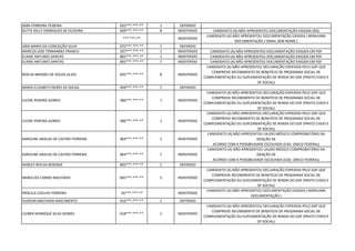 SARA FERREIRA TEIXEIRA 032***.***-** 1 DEFERIDO
RUTTE KELLY HENRIQUES DE OLIVEIRA 069***.***-** 8 INDEFERIDO CANDIDATO (A) NÃO APRESENTOU DOCUMENTAÇÃO EXIGIDA (RG)
***.***-** INDEFERIDO
CANDIDATO (A) NÃO APRESENTOU DOCUMENTAÇÃO EXIGIDA ( NENHUMA
DOCUMENTAÇÃO / EMAIL SEM NOME )
IARA MARIA DA CONCEIÇÃO SILVA 075***.***-** 7 DEFERIDO
MARCOS JOSE FERNANDES FRANCO 297***.***-** 1 INDEFERIDO CANDIDATO (A) NÃO APRESENTOU DOCUMENTAÇÃO EXIGIDA EM PDF
ELAINE ANTUNES DANTAS 865***.***-** 1 INDEFERIDO CANDIDATO (A) NÃO APRESENTOU DOCUMENTAÇÃO EXIGIDA EM PDF
ELAINE ANTUNES DANTAS 865***.***-** 7 INDEFERIDO CANDIDATO (A) NÃO APRESENTOU DOCUMENTAÇÃO EXIGIDA EM PDF
NOELIA MENDES DE SOUZA ALVES 695***.***-** 8 INDEFERIDO
CANDIDATO (A) NÃO APRESENTOU DECLARAÇÃO EXPEDIDA PELO GDF QUE
COMPROVE RECEBIMENTO DE BENEFÍCIO DE PROGRAMA SOCIAL DE
COMPLEMENTAÇÃO OU SUPLEMENTAÇÃO DE RENDA DO GDF (PRATO CHEIO E
DF SOCIAL)
MARIA ELIZABETH NERES DE SOUSA 494***.***-** 7 DEFERIDO
CLEIDE PEREIRA GOMES 386***.***-** 7 INDEFERIDO
CANDIDATO (A) NÃO APRESENTOU DECLARAÇÃO EXPEDIDA PELO GDF QUE
COMPROVE RECEBIMENTO DE BENEFÍCIO DE PROGRAMA SOCIAL DE
COMPLEMENTAÇÃO OU SUPLEMENTAÇÃO DE RENDA DO GDF (PRATO CHEIO E
DF SOCIAL)
CLEIDE PEREIRA GOMES 386***.***-** 1 INDEFERIDO
CANDIDATO (A) NÃO APRESENTOU DECLARAÇÃO EXPEDIDA PELO GDF QUE
COMPROVE RECEBIMENTO DE BENEFÍCIO DE PROGRAMA SOCIAL DE
COMPLEMENTAÇÃO OU SUPLEMENTAÇÃO DE RENDA DO GDF (PRATO CHEIO E
DF SOCIAL)
KAROLINE ARAUJO DE CASTRO FERREIRA 064***.***-** 1 INDEFERIDO
CANDIDATO (A) NÃO APRESENTOU LAUDO MÉDICO COMPROBATÓRIO DA
ISENÇÃO DE
ACORDO COM A POSSIBILIDADE ESCOLHIDA (CAD. ÚNICO FEDERAL)
KAROLINE ARAUJO DE CASTRO FERREIRA 064***.***-** 7 INDEFERIDO
CANDIDATO (A) NÃO APRESENTOU LAUDO MÉDICO COMPROBATÓRIO DA
ISENÇÃO DE
ACORDO COM A POSSIBILIDADE ESCOLHIDA (CAD. ÚNICO FEDERAL)
SHIRLEY ROCHA RESENDE 805***.***-** 1 DEFERIDO
MARIA DO CARMO MACHADO 845***.***-** 5 INDEFERIDO
CANDIDATO (A) NÃO APRESENTOU DECLARAÇÃO EXPEDIDA PELO GDF QUE
COMPROVE RECEBIMENTO DE BENEFÍCIO DE PROGRAMA SOCIAL DE
COMPLEMENTAÇÃO OU SUPLEMENTAÇÃO DE RENDA DO GDF (PRATO CHEIO E
DF SOCIAL)
PRISCILA COELHO FERREIRA 05***.***-** INDEFERIDO
CANDIDATO (A) NÃO APRESENTOU DOCUMENTAÇÃO EXIGIDA ( NENHUMA
DOCUMENTAÇÃO )
HUDSON MACHADO NASCIMENTO 016***.***-** 1 DEFERIDO
CLEBER HENRIQUE SILVA GOMES 018***.***-** 1 INDEFERIDO
CANDIDATO (A) NÃO APRESENTOU DECLARAÇÃO EXPEDIDA PELO GDF QUE
COMPROVE RECEBIMENTO DE BENEFÍCIO DE PROGRAMA SOCIAL DE
COMPLEMENTAÇÃO OU SUPLEMENTAÇÃO DE RENDA DO GDF (PRATO CHEIO E
DF SOCIAL)
 