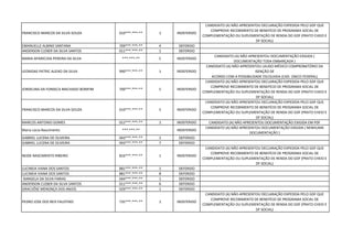FRANCISCO MARCOS DA SILVA SOUZA 010***.***-** 1 INDEFERIDO
CANDIDATO (A) NÃO APRESENTOU DECLARAÇÃO EXPEDIDA PELO GDF QUE
COMPROVE RECEBIMENTO DE BENEFÍCIO DE PROGRAMA SOCIAL DE
COMPLEMENTAÇÃO OU SUPLEMENTAÇÃO DE RENDA DO GDF (PRATO CHEIO E
DF SOCIAL)
EMANUELLE ALBINO SANTANA 709***.***-** 4 DEFERIDO
ANDERSON CLEBER DA SILVA SANTOS 011***.***-** 1 DEFERIDO
MARIA APARECIDA PEREIRA DA SILVA ***.***-** 5 INDEFERIDO
CANDIDATO (A) NÃO APRESENTOU DOCUMENTAÇÃO EXIGIDA (
DOCUMENTAÇÃO TODA EMBARÇADA )
LEONIDAS PATRIC ALEIXO DA SILVA 990***.***-** 1 INDEFERIDO
CANDIDATO (A) NÃO APRESENTOU LAUDO MÉDICO COMPROBATÓRIO DA
ISENÇÃO DE
ACORDO COM A POSSIBILIDADE ESCOLHIDA (CAD. ÚNICO FEDERAL)
JORDELINA DA FONSECA MACHADO BOMFIM 700***.***-** 5 INDEFERIDO
CANDIDATO (A) NÃO APRESENTOU DECLARAÇÃO EXPEDIDA PELO GDF QUE
COMPROVE RECEBIMENTO DE BENEFÍCIO DE PROGRAMA SOCIAL DE
COMPLEMENTAÇÃO OU SUPLEMENTAÇÃO DE RENDA DO GDF (PRATO CHEIO E
DF SOCIAL)
FRANCISCO MARCOS DA SILVA SOUZA 010***.***-** 5 INDEFERIDO
CANDIDATO (A) NÃO APRESENTOU DECLARAÇÃO EXPEDIDA PELO GDF QUE
COMPROVE RECEBIMENTO DE BENEFÍCIO DE PROGRAMA SOCIAL DE
COMPLEMENTAÇÃO OU SUPLEMENTAÇÃO DE RENDA DO GDF (PRATO CHEIO E
DF SOCIAL)
MARCOS ANTONIO GOMES 012***.***-** 1 INDEFERIDO CANDIDATO (A) NÃO APRESENTOU DOCUMENTAÇÃO EXIGIDA EM PDF
Maria Lúcia Nascimento ***.***-** INDEFERIDO
CANDIDATO (A) NÃO APRESENTOU DOCUMENTAÇÃO EXIGIDA ( NENHUMA
DOCUMENTAÇÃO )
GABRIEL LUCENA DE OLIVEIRA 043***.***-** 1 DEFERIDO
GABRIEL LUCENA DE OLIVEIRA 043***.***-** 7 DEFERIDO
NEIDE NASCIMENTO RIBEIRO 816***.***-** 1 INDEFERIDO
CANDIDATO (A) NÃO APRESENTOU DECLARAÇÃO EXPEDIDA PELO GDF QUE
COMPROVE RECEBIMENTO DE BENEFÍCIO DE PROGRAMA SOCIAL DE
COMPLEMENTAÇÃO OU SUPLEMENTAÇÃO DE RENDA DO GDF (PRATO CHEIO E
DF SOCIAL)
LUCINEIA VIANA DOS SANTOS 881***.***-** 1 DEFERIDO
LUCINEIA VIANA DOS SANTOS 881***.***-** 8 DEFERIDO
ISANGELA DA SILVA FARIAS 044***.***-** 1 DEFERIDO
ANDERSON CLEBER DA SILVA SANTOS 011***.***-** 6 DEFERIDO
GRACIJÔSE MENONÇA DOS ANJOS 029***.***-** 1 DEFERIDO
PEDRO JOSE DOS REIS FAUSTINO 735***.***-** 1 INDEFERIDO
CANDIDATO (A) NÃO APRESENTOU DECLARAÇÃO EXPEDIDA PELO GDF QUE
COMPROVE RECEBIMENTO DE BENEFÍCIO DE PROGRAMA SOCIAL DE
COMPLEMENTAÇÃO OU SUPLEMENTAÇÃO DE RENDA DO GDF (PRATO CHEIO E
DF SOCIAL)
 