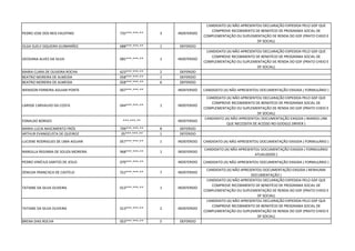 PEDRO JOSE DOS REIS FAUSTINO 735***.***-** 3 INDEFERIDO
CANDIDATO (A) NÃO APRESENTOU DECLARAÇÃO EXPEDIDA PELO GDF QUE
COMPROVE RECEBIMENTO DE BENEFÍCIO DE PROGRAMA SOCIAL DE
COMPLEMENTAÇÃO OU SUPLEMENTAÇÃO DE RENDA DO GDF (PRATO CHEIO E
DF SOCIAL)
OLGA SUELY SIQUEIRA GUIMARÃES 688***.***-** 1 DEFERIDO
GEOVANA ALVES DA SILVA 085***.***-** 1 INDEFERIDO
CANDIDATO (A) NÃO APRESENTOU DECLARAÇÃO EXPEDIDA PELO GDF QUE
COMPROVE RECEBIMENTO DE BENEFÍCIO DE PROGRAMA SOCIAL DE
COMPLEMENTAÇÃO OU SUPLEMENTAÇÃO DE RENDA DO GDF (PRATO CHEIO E
DF SOCIAL)
MARIA CLARA DE OLIVEIRA ROCHA 623***.***-** 2 DEFERIDO
BEATRIZ MOREIRA DE ALMEIDA 058***.***-** 1 DEFERIDO
BEATRIZ MOREIRA DE ALMEIDA 058***.***-** 6 DEFERIDO
WENISON FERREIRA AGUIAR PONTE 007***.***-** INDEFERIDO CANDIDATO (A) NÃO APRESENTOU DOCUMENTAÇÃO EXIGIDA ( FORMULÁRIO )
LARISSE CARVALHO DA COSTA 044***.***-** 1 INDEFERIDO
CANDIDATO (A) NÃO APRESENTOU DECLARAÇÃO EXPEDIDA PELO GDF QUE
COMPROVE RECEBIMENTO DE BENEFÍCIO DE PROGRAMA SOCIAL DE
COMPLEMENTAÇÃO OU SUPLEMENTAÇÃO DE RENDA DO GDF (PRATO CHEIO E
DF SOCIAL)
EDNALDO BORGES ***.***-** INDEFERIDO
CANDIDATO (A) NÃO APRESENTOU DOCUMENTAÇÃO EXIGIDA ( MANDO LINK
QUE NECESSITA DE ACESSO NO GOOGLE DRIVER )
MARIA LUCIA NASCIMENTO FRÓS 799***.***-** 8 DEFERIDO
ARTHUR EVANGELISTA DE QUEIROZ 05***.***-** 1 DEFERIDO
LUCIENE RODRIGUES DE LIMA AGUIAR 057***.***-** 1 INDEFERIDO CANDIDATO (A) NÃO APRESENTOU DOCUMENTAÇÃO EXIGIDA ( FORMULÁRIO )
NARGILLA REGINNA DE SOUZA MOREIRA 968***.***-** 1 INDEFERIDO
CANDIDATO (A) NÃO APRESENTOU DOCUMENTAÇÃO EXIGIDA ( FORMULÁRIO
ATUALIZADO )
PEDRO VINÍCIUS SANTOS DE JESUS 070***.***-** INDEFERIDO CANDIDATO (A) NÃO APRESENTOU DOCUMENTAÇÃO EXIGIDA ( FORMULÁRIO )
ZENILDA FRANCISCA DE CASTELO 552***.***-** 7 INDEFERIDO
CANDIDATO (A) NÃO APRESENTOU DOCUMENTAÇÃO EXIGIDA ( NENHUMA
DOCUMENTAÇÃO )
TATIANE DA SILVA OLIVEIRA 013***.***-** 1 INDEFERIDO
CANDIDATO (A) NÃO APRESENTOU DECLARAÇÃO EXPEDIDA PELO GDF QUE
COMPROVE RECEBIMENTO DE BENEFÍCIO DE PROGRAMA SOCIAL DE
COMPLEMENTAÇÃO OU SUPLEMENTAÇÃO DE RENDA DO GDF (PRATO CHEIO E
DF SOCIAL)
TATIANE DA SILVA OLIVEIRA 013***.***-** 2 INDEFERIDO
CANDIDATO (A) NÃO APRESENTOU DECLARAÇÃO EXPEDIDA PELO GDF QUE
COMPROVE RECEBIMENTO DE BENEFÍCIO DE PROGRAMA SOCIAL DE
COMPLEMENTAÇÃO OU SUPLEMENTAÇÃO DE RENDA DO GDF (PRATO CHEIO E
DF SOCIAL)
BRENA DIAS ROCHA 053***.***-** 5 DEFERIDO
 