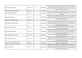 MAURICEIA FERREIRA DA SILVA 029***.***-** 2 INDEFERIDO
CANDIDATO (A) NÃO APRESENTOU DOCUMETAÇÃO EXIGIDA. O candidato não
apresentou declaração expedida pelo GDH que comprove recebimento de
beneficio de Programa Social de complementação ou suplementação de renda
do GDH.(Prato Cheio e IDF social).
MARIA DE FATIMA PEREIRA RAMOS 588***.***-** 1 DEFERIDO
ANA RITA MARQUES MIRANDA 049***.***-** 5 INDEFERIDO
CANDIDATO (A) NÃO APRESENTOU DOCUMETAÇÃO EXIGIDA. O candidato não
apresentou documento comprobatório da isenção de acordo com a hipótese
escolhida.
GISELE MOURA FRANÇA 005***.***-** 8 INDEFERIDO
CANDIDATO (A) NÃO APRESENTOU DOCUMETAÇÃO EXIGIDA. O candidato não
apresentou declaração expedida pelo GDH que comprove recebimento de
beneficio de Programa Social de complementação ou suplementação de renda
do GDH.(Prato Cheio e IDF social).
MARIA DE FATIMA PEREIRA RAMOS 588***.***-** 5 DEFERIDO
EDNA MARIA GRAÇA MAGALHÃES 744***.***-** 1 INDEFERIDO
CANDIDATO (A) NÃO APRESENTOU DOCUMETAÇÃO EXIGIDA. O candidato não
apresentou declaração expedida pelo GDH que comprove recebimento de
beneficio de Programa Social de complementação ou suplementação de renda
do GDH.(Prato Cheio e IDF social).
IVALDETE BARBOZA DA SILVA 398***.***-** 1 INDEFERIDO
CANDIDATO (A) NÃO APRESENTOU DOCUMETAÇÃO EXIGIDA EM PDF. O
candidato também não apresentou documento comprobatório da isenção de
acordo com a hipótese escolhida.
ANA CAROLINA LISBOA BORBA 666***.***-** 1 INDEFERIDO
CANDIDATO (A) NÃO APRESENTOU DOCUMETAÇÃO EXIGIDA. O candidato não
apresentou declaração expedida pelo GDH que comprove recebimento de
beneficio de Programa Social de complementação ou suplementação de renda
do GDH.(Prato Cheio e IDF social).
KARLA CRISTINA PESSOA DA SILVA 564***.***-** 1 INDEFERIDO
CANDIDATO (A) NÃO APRESENTOU DOCUMENTAÇÃO EXIGIDA EM PDF. (
Declarações em imagem)
ZILDA FERNANDES DE SOUZA 013***.***-** 8 INDEFERIDO
CANDIDATO (A) NÃO APRESENTOU DOCUMETAÇÃO EXIGIDA. O candidato não
apresentou declaração expedida pelo GDH que comprove recebimento de
beneficio de Programa Social de complementação ou suplementação de renda
do GDH.(Prato Cheio e IDF social).
IRAN ALVES MAGALHÃES DOS SANTOS 806***.***-** - INDEFERIDO
CANDIDATO (A) NÃO APRESENTOU DOCUMETAÇÃO EXIGIDA. O candidato não
preencheu o codigo do cargo.
JULIANA DE MELO MARTINS DE ALMEIDA 707***.***-** 1 INDEFERIDO CANDIDATO (A) NÃO APRESENTOU DOCUMENTAÇÃO EXIGIDA EM PDF. ( RG)
ELAINE VIEIRA DA SILVA 055***.***-** 1 INDEFERIDO
CANDIDATO (A) NÃO APRESENTOU DOCUMETAÇÃO EXIGIDA. O candidato não
apresentou declaração expedida pelo GDH que comprove recebimento de
beneficio de Programa Social de complementação ou suplementação de renda
do GDH.(Prato Cheio e IDF social).
 