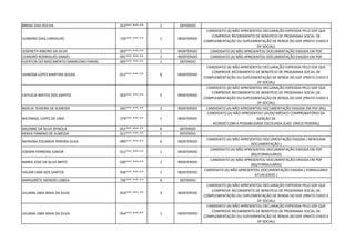 BRENA DIAS ROCHA 053***.***-** 1 DEFERIDO
LEANDRO DIAS CARVALHO 726***.***-** 1 INDEFERIDO
CANDIDATO (A) NÃO APRESENTOU DECLARAÇÃO EXPEDIDA PELO GDF QUE
COMPROVE RECEBIMENTO DE BENEFÍCIO DE PROGRAMA SOCIAL DE
COMPLEMENTAÇÃO OU SUPLEMENTAÇÃO DE RENDA DO GDF (PRATO CHEIO E
DF SOCIAL)
JOSENETH RIBEIRO DA SILVA 003***.***-** 1 INDEFERIDO CANDIDATO (A) NÃO APRESENTOU DOCUMENTAÇÃO EXIGIDA EM PDF
LEANDRO RODRIGUES DANIEL 091***.***-** 1 INDEFERIDO CANDIDATO (A) NÃO APRESENTOU DOCUMENTAÇÃO EXIGIDA EM PDF
EVERTON DO NASCIMENTO DAMACENO FARIAS. 005***.***-** 1 DEFERIDO
VANESSA LOPES MARTINS SOUZA 012***.***-** 8 INDEFERIDO
CANDIDATO (A) NÃO APRESENTOU DECLARAÇÃO EXPEDIDA PELO GDF QUE
COMPROVE RECEBIMENTO DE BENEFÍCIO DE PROGRAMA SOCIAL DE
COMPLEMENTAÇÃO OU SUPLEMENTAÇÃO DE RENDA DO GDF (PRATO CHEIO E
DF SOCIAL)
CATIUCIA MATOS DOS SANTOS 003***.***-** 5 INDEFERIDO
CANDIDATO (A) NÃO APRESENTOU DECLARAÇÃO EXPEDIDA PELO GDF QUE
COMPROVE RECEBIMENTO DE BENEFÍCIO DE PROGRAMA SOCIAL DE
COMPLEMENTAÇÃO OU SUPLEMENTAÇÃO DE RENDA DO GDF (PRATO CHEIO E
DF SOCIAL)
NOELIA TEIXEIRA DE ALMEIDA 042***.***-** 2 INDEFERIDO CANDIDATO (A) NÃO APRESENTOU DOCUMENTAÇÃO EXIGIDA EM PDF (RG)
NATANAEL LOPES DE LIMA 379***.***-** 1 INDEFERIDO
CANDIDATO (A) NÃO APRESENTOU LAUDO MÉDICO COMPROBATÓRIO DA
ISENÇÃO DE
ACORDO COM A POSSIBILIDADE ESCOLHIDA (CAD. ÚNICO FEDERAL)
MILENNE DA SILVA SPINOLA 051***.***-** 8 DEFERIDO
KENYA FIRMINO DE ALMEIDA 011***.***-** 1 DEFERIDO
RAYNARA EDUARDA PEREIRA SILVA 090***.***-** 6 INDEFERIDO
CANDIDATO (A) NÃO APRESENTOU DOCUMENTAÇÃO EXIGIDA ( NENHUMA
DOCUMENTAÇÃO )
EDEMIR FERREIRA JUNIOR 011***.***-** 1 INDEFERIDO
CANDIDATO (A) NÃO APRESENTOU DOCUMENTAÇÃO EXIGIDA EM PDF
(RG/FORMULÁRIO)
MARIA JOSE DA SILVA BRITO 030***.***-** 1 INDEFERIDO
CANDIDATO (A) NÃO APRESENTOU DOCUMENTAÇÃO EXIGIDA EM PDF
(RG/FORMULÁRIO)
VALDIR LIMA DOS SANTOS 936***.***-** 1 INDEFERIDO
CANDIDATO (A) NÃO APRESENTOU DOCUMENTAÇÃO EXIGIDA ( FORMULÁRIO
ATUALIZADO )
MARGARETE MENDES LISBOA 736***.***-** 6 DEFERIDO
JULIANA LIMA MAIA DA SILVA 054***.***-** 3 INDEFERIDO
CANDIDATO (A) NÃO APRESENTOU DECLARAÇÃO EXPEDIDA PELO GDF QUE
COMPROVE RECEBIMENTO DE BENEFÍCIO DE PROGRAMA SOCIAL DE
COMPLEMENTAÇÃO OU SUPLEMENTAÇÃO DE RENDA DO GDF (PRATO CHEIO E
DF SOCIAL)
JULIANA LIMA MAIA DA SILVA 054***.***-** 1 INDEFERIDO
CANDIDATO (A) NÃO APRESENTOU DECLARAÇÃO EXPEDIDA PELO GDF QUE
COMPROVE RECEBIMENTO DE BENEFÍCIO DE PROGRAMA SOCIAL DE
COMPLEMENTAÇÃO OU SUPLEMENTAÇÃO DE RENDA DO GDF (PRATO CHEIO E
DF SOCIAL)
 