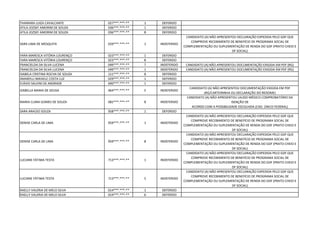 THAMARA LUIZA CAVALCANTE 027***.***-** 1 DEFERIDO
ATILA JOZSEF AMORIM DE SOUZA 036***.***-** 1 DEFERIDO
ATILA JOZSEF AMORIM DE SOUZA 036***.***-** 8 DEFERIDO
SARA LIMA DE MESQUITA 029***.***-** 1 INDEFERIDO
CANDIDATO (A) NÃO APRESENTOU DECLARAÇÃO EXPEDIDA PELO GDF QUE
COMPROVE RECEBIMENTO DE BENEFÍCIO DE PROGRAMA SOCIAL DE
COMPLEMENTAÇÃO OU SUPLEMENTAÇÃO DE RENDA DO GDF (PRATO CHEIO E
DF SOCIAL)
YARA MARESCA VITÓRIA LOURENÇO 023***.***-** 1 DEFERIDO
YARA MARESCA VITÓRIA LOURENÇO 023***.***-** 8 DEFERIDO
FRANCIELDA DA SILVA LUCENA 049***.***-** 7 INDEFERIDO CANDIDATO (A) NÃO APRESENTOU DOCUMENTAÇÃO EXIGIDA EM PDF (RG)
FRANCIELDA DA SILVA LUCENA 049***.***-** 1 INDEFERIDO CANDIDATO (A) NÃO APRESENTOU DOCUMENTAÇÃO EXIGIDA EM PDF (RG)
ISABELA CRISTINA ROCHA DE SOUZA 111***.***-** 8 DEFERIDO
AMABYLLI MIKAELE COSTA LUZ 029***.***-** 1 DEFERIDO
FLÁVIO SALVINI DE ANDRADE 690***.***-** 1 DEFERIDO
IZABELLA MARIA DE SOUSA 064***.***-** 5 INDEFERIDO
CANDIDATO (A) NÃO APRESENTOU DOCUMENTAÇÃO EXIGIDA EM PDF
(RG/CARTEIRINHA OU DECLARAÇÃO DO REDOME)
MARIA CLARA GOMES DE SOUZA 082***.***-** 8 INDEFERIDO
CANDIDATO (A) NÃO APRESENTOU LAUDO MÉDICO COMPROBATÓRIO DA
ISENÇÃO DE
ACORDO COM A POSSIBILIDADE ESCOLHIDA (CAD. ÚNICO FEDERAL)
SARA ARAÚJO SOUZA 958***.***-** 1 DEFERIDO
DENISE CARLA DE LIMA 959***.***-** 1 INDEFERIDO
CANDIDATO (A) NÃO APRESENTOU DECLARAÇÃO EXPEDIDA PELO GDF QUE
COMPROVE RECEBIMENTO DE BENEFÍCIO DE PROGRAMA SOCIAL DE
COMPLEMENTAÇÃO OU SUPLEMENTAÇÃO DE RENDA DO GDF (PRATO CHEIO E
DF SOCIAL)
DENISE CARLA DE LIMA 959***.***-** 8 INDEFERIDO
CANDIDATO (A) NÃO APRESENTOU DECLARAÇÃO EXPEDIDA PELO GDF QUE
COMPROVE RECEBIMENTO DE BENEFÍCIO DE PROGRAMA SOCIAL DE
COMPLEMENTAÇÃO OU SUPLEMENTAÇÃO DE RENDA DO GDF (PRATO CHEIO E
DF SOCIAL)
LUCIANE FÁTIMA TESTA 713***.***-** 1 INDEFERIDO
CANDIDATO (A) NÃO APRESENTOU DECLARAÇÃO EXPEDIDA PELO GDF QUE
COMPROVE RECEBIMENTO DE BENEFÍCIO DE PROGRAMA SOCIAL DE
COMPLEMENTAÇÃO OU SUPLEMENTAÇÃO DE RENDA DO GDF (PRATO CHEIO E
DF SOCIAL)
LUCIANE FÁTIMA TESTA 713***.***-** 5 INDEFERIDO
CANDIDATO (A) NÃO APRESENTOU DECLARAÇÃO EXPEDIDA PELO GDF QUE
COMPROVE RECEBIMENTO DE BENEFÍCIO DE PROGRAMA SOCIAL DE
COMPLEMENTAÇÃO OU SUPLEMENTAÇÃO DE RENDA DO GDF (PRATO CHEIO E
DF SOCIAL)
RAELLY VALERIA DE MELO SILVA 014***.***-** 1 DEFERIDO
RAELLY VALERIA DE MELO SILVA 014***.***-** 6 DEFERIDO
 