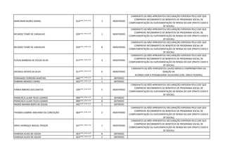 NANCIMAR NUNES DANIEL 014***.***-** 1 INDEFERIDO
CANDIDATO (A) NÃO APRESENTOU DECLARAÇÃO EXPEDIDA PELO GDF QUE
COMPROVE RECEBIMENTO DE BENEFÍCIO DE PROGRAMA SOCIAL DE
COMPLEMENTAÇÃO OU SUPLEMENTAÇÃO DE RENDA DO GDF (PRATO CHEIO E
DF SOCIAL)
RICARDO TOMÉ DE CARVALHO 029***.***-** 1 INDEFERIDO
CANDIDATO (A) NÃO APRESENTOU DECLARAÇÃO EXPEDIDA PELO GDF QUE
COMPROVE RECEBIMENTO DE BENEFÍCIO DE PROGRAMA SOCIAL DE
COMPLEMENTAÇÃO OU SUPLEMENTAÇÃO DE RENDA DO GDF (PRATO CHEIO E
DF SOCIAL)
RICARDO TOMÉ DE CARVALHO 029***.***-** 8 INDEFERIDO
CANDIDATO (A) NÃO APRESENTOU DECLARAÇÃO EXPEDIDA PELO GDF QUE
COMPROVE RECEBIMENTO DE BENEFÍCIO DE PROGRAMA SOCIAL DE
COMPLEMENTAÇÃO OU SUPLEMENTAÇÃO DE RENDA DO GDF (PRATO CHEIO E
DF SOCIAL)
FLÁVIA BARBOSA DE SOUZA SILVA 017***.***-** 3 INDEFERIDO
CANDIDATO (A) NÃO APRESENTOU DECLARAÇÃO EXPEDIDA PELO GDF QUE
COMPROVE RECEBIMENTO DE BENEFÍCIO DE PROGRAMA SOCIAL DE
COMPLEMENTAÇÃO OU SUPLEMENTAÇÃO DE RENDA DO GDF (PRATO CHEIO E
DF SOCIAL)
JHESSICA XAVIER DA SILVA 017***.***-** 6 INDEFERIDO
CANDIDATO (A) NÃO APRESENTOU LAUDO MÉDICO COMPROBATÓRIO DA
ISENÇÃO DE
ACORDO COM A POSSIBILIDADE ESCOLHIDA (CAD. ÚNICO FEDERAL)
FERNANDO FERREIRA MARTINS 046***.***-** 1 DEFERIDO
SABRINA MENDES CIRINO 002***.***-** 1 DEFERIDO
IVÂNIA RIBEIRO DOS SANTOS 339***.***-** 5 INDEFERIDO
CANDIDATO (A) NÃO APRESENTOU DECLARAÇÃO EXPEDIDA PELO GDF QUE
COMPROVE RECEBIMENTO DE BENEFÍCIO DE PROGRAMA SOCIAL DE
COMPLEMENTAÇÃO OU SUPLEMENTAÇÃO DE RENDA DO GDF (PRATO CHEIO E
DF SOCIAL)
FRANCISCA LILIAN TELES LIZARDO 999***.***-** 1 DEFERIDO
FRANCISCA LILIAN TELES LIZARDO 999***.***-** 8 DEFERIDO
INGRID MAIARA BISPO DE SOUSA 045***.***-** 1 DEFERIDO
THOMAS GABRIEL MACIANO DA CONCEIÇÃO 064***.***-** 2 INDEFERIDO
CANDIDATO (A) NÃO APRESENTOU DECLARAÇÃO EXPEDIDA PELO GDF QUE
COMPROVE RECEBIMENTO DE BENEFÍCIO DE PROGRAMA SOCIAL DE
COMPLEMENTAÇÃO OU SUPLEMENTAÇÃO DE RENDA DO GDF (PRATO CHEIO E
DF SOCIAL)
AIRES HENRIQUE MACIEL PESSOÂ 037***.***-** 1 INDEFERIDO
CANDIDATO (A) NÃO APRESENTOU DECLARAÇÃO EXPEDIDA PELO GDF QUE
COMPROVE RECEBIMENTO DE BENEFÍCIO DE PROGRAMA SOCIAL DE
COMPLEMENTAÇÃO OU SUPLEMENTAÇÃO DE RENDA DO GDF (PRATO CHEIO E
DF SOCIAL)
VANESSA ALVES DE SOUZA 053***.***-** 8 DEFERIDO
VANESSA ALVES DE SOUZA 053***.***-** 2 DEFERIDO
 