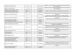 ADRIANO LIMA PEREIRA DA SILVA 731***.***-** 1 INDEFERIDO
CANDIDATO (A) NÃO APRESENTOU DOCUMENTAÇÃO EXIGIDA ( NENHUMA
DOCUMENTAÇÃO )
MARYELLE ALENCAR GARCIA ***.***-** 1 INDEFERIDO
CANDIDATO (A) NÃO APRESENTOU DOCUMENTAÇÃO EXIGIDA ( NENHUMA
DOCUMENTAÇÃO )
EDUARDA SIQUEIRA GONÇALVES ALVES 046***.***-** 1 INDEFERIDO
EDUARDA SIQUEIRA GONÇALVES ALVES 046***.***-** 2 INDEFERIDO CANDIDATO (A) NÃO APRESENTOU DOCUMENTAÇÃO EXIGIDA EM PDF
JULIO CÉSAR DO NASCIMENTO PEREIRA 705***.***-** 1 DEFERIDO
RAYANE ALVES PONCIANO CANDIDO 062***.***-** 6 INDEFERIDO
CANDIDATO (A) NÃO APRESENTOU LAUDO MÉDICO COMPROBATÓRIO DA
ISENÇÃO DE
ACORDO COM A POSSIBILIDADE ESCOLHIDA (CAD. ÚNICO FEDERAL)
RAYANE ALVES PONCIANO CANDIDO 062***.***-** 1 INDEFERIDO
CANDIDATO (A) NÃO APRESENTOU LAUDO MÉDICO COMPROBATÓRIO DA
ISENÇÃO DE
ACORDO COM A POSSIBILIDADE ESCOLHIDA (CAD. ÚNICO FEDERAL)
JOYCE DAMASCENDO DE MENEZES 063***.***-** 1 DEFERIDO
JOYCE DAMASCENDO DE MENEZES 063***.***-** 6 DEFERIDO
ARPACHADE GABRIEL JUNIO DE ANDRADE MARIANO 058***.***-** 1 DEFERIDO
KELIANE CONCEIÇÃO DOS SANTOS DIAS 018***.***-** 8 INDEFERIDO
CANDIDATO (A) NÃO APRESENTOU DOCUMENTAÇÃO EXIGIDA EM PDF (
NENHUMA DOCUMENTAÇÃO )
TAIS ALVES DE PAULA 030***.***-** 1 INDEFERIDO
CANDIDATO (A) NÃO APRESENTOU DECLARAÇÃO EXPEDIDA PELO GDF QUE
COMPROVE RECEBIMENTO DE BENEFÍCIO DE PROGRAMA SOCIAL DE
COMPLEMENTAÇÃO OU SUPLEMENTAÇÃO DE RENDA DO GDF (PRATO CHEIO E
DF SOCIAL)
BRUNA ERIKA SANTIAGO POECK 933***.***-** 1 INDEFERIDO
CANDIDATO (A) NÃO APRESENTOU DOCUMENTAÇÃO EXIGIDA EM PDF (
RG/FORMULÁRIO)
EGNA MESSIAS SILVA 806***.***-** 1 DEFERIDO
EGNA MESSIAS SILVA 806***.***-** 7 DEFERIDO
MARIA RAMOS DE SOUSA 734***.***-** 7 INDEFERIDO
CANDIDATO (A) NÃO APRESENTOU LAUDO MÉDICO COMPROBATÓRIO DA
ISENÇÃO DE
ACORDO COM A POSSIBILIDADE ESCOLHIDA (CAD. ÚNICO FEDERAL)
ZILMA DOS SANTOS TAVARES SUBRINHO 861***.***-** 7 INDEFERIDO CANDIDATO (A) NÃO PREENCHEU O FORMULÁRIO
PAULO SILVA DE OLIVEIRA XAVIER 032***.***-** 1 DEFERIDO
TALITA MOZANA FORTUNATTO 013***.***-** 1 DEFERIDO
ISABEL CRISTINA XAVIER DE OLIVEIRA 698***.***-** 8 DEFERIDO
MIRIAN DA SILVA GOMES 053***.***-** 1 INDEFERIDO
CANDIDATO (A) NÃO APRESENTOU DECLARAÇÃO EXPEDIDA PELO GDF QUE
COMPROVE RECEBIMENTO DE BENEFÍCIO DE PROGRAMA SOCIAL DE
COMPLEMENTAÇÃO OU SUPLEMENTAÇÃO DE RENDA DO GDF (PRATO CHEIO E
DF SOCIAL)
SANDRA CLARA SIMPLÍCIO DA SILVA 024***.***-** 3 DEFERIDO
DANIELE TRINDADE MARQUES 003***.***-** 8 DEFERIDO
 