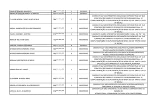 DANIELE TRINDADE MARQUES 003***.***-** 1 DEFERIDO
ANDRELIA ALVES DE FRANCA DE ARAUJO 927***.***-** 1 DEFERIDO
CLAUDIA NOADIA CARMO NUNES SCALIA 584***.***-** 7 INDEFERIDO
CANDIDATO (A) NÃO APRESENTOU DECLARAÇÃO EXPEDIDA PELO GDF QUE
COMPROVE RECEBIMENTO DE BENEFÍCIO DE PROGRAMA SOCIAL DE
COMPLEMENTAÇÃO OU SUPLEMENTAÇÃO DE RENDA DO GDF (PRATO CHEIO E
DF SOCIAL)
ABIGAIL BARBOSA DE OLIVEIRA FERNANDES 399***.***-** 1 INDEFERIDO
CANDIDATO (A) NÃO APRESENTOU DECLARAÇÃO EXPEDIDA PELO GDF QUE
COMPROVE RECEBIMENTO DE BENEFÍCIO DE PROGRAMA SOCIAL DE
COMPLEMENTAÇÃO OU SUPLEMENTAÇÃO DE RENDA DO GDF (PRATO CHEIO E
DF SOCIAL)
ISAURA MARQUES MARTINS 875***.***-** 1 INDEFERIDO CANDIDATO (A) NÃO APRESENTOU DOCUMENTAÇÃO EXIGIDA EM PDF ( RG)
IRENILDE ROCHA DE SOUSA 721***.***-** 1 INDEFERIDO
CANDIDATO (A) NÃO APRESENTOU DECLARAÇÃO EXPEDIDA PELO GDF QUE
COMPROVE RECEBIMENTO DE BENEFÍCIO DE PROGRAMA SOCIAL DE
COMPLEMENTAÇÃO OU SUPLEMENTAÇÃO DE RENDA DO GDF (PRATO CHEIO E
DF SOCIAL)
DARLENE FERREIRA DE BARROS 602***.***-** 8 DEFERIDO
AFONSO HERNANI PEREIRA OPAZO 902***.***-** 1 INDEFERIDO
CANDIDATO (A) NÃO APRESENTOU DOCUMENTAÇÃO EXIGIDA EM PDF (
RG/DECLARAÇÃO DE DOAÇÃO DE SANGUE)
AFONSO HERNANI PEREIRA OPAZO 902***.***-** 6 INDEFERIDO
CANDIDATO (A) NÃO APRESENTOU DOCUMENTAÇÃO EXIGIDA EM PDF (
RG/DECLARAÇÃO DE DOAÇÃO DE SANGUE)
ADRIANO VASCONCELOS DE MELO 008***.***-** 1 INDEFERIDO
CANDIDATO (A) NÃO APRESENTOU DECLARAÇÃO EXPEDIDA PELO GDF QUE
COMPROVE RECEBIMENTO DE BENEFÍCIO DE PROGRAMA SOCIAL DE
COMPLEMENTAÇÃO OU SUPLEMENTAÇÃO DE RENDA DO GDF (PRATO CHEIO E
DF SOCIAL) / NÃO APRESENTOU A DOCUMENTAÇÃO EM PDF
GABRIEL RIBEIRO TORRES 072***.***-** 1 INDEFERIDO
CANDIDATO (A) NÃO APRESENTOU DECLARAÇÃO EXPEDIDA PELO GDF QUE
COMPROVE RECEBIMENTO DE BENEFÍCIO DE PROGRAMA SOCIAL DE
COMPLEMENTAÇÃO OU SUPLEMENTAÇÃO DE RENDA DO GDF (PRATO CHEIO E
DF SOCIAL)
GUILHERME ALMEIDA RIBAS 890***.***-** 1 INDEFERIDO
CANDIDATO (A) NÃO APRESENTOU DECLARAÇÃO EXPEDIDA PELO GDF QUE
COMPROVE RECEBIMENTO DE BENEFÍCIO DE PROGRAMA SOCIAL DE
COMPLEMENTAÇÃO OU SUPLEMENTAÇÃO DE RENDA DO GDF (PRATO CHEIO E
DF SOCIAL)
GRAZIELA FERREIRA DA SILVA RODRIGUES 696***.***-** 1 INDEFERIDO
CANDIDATO (A) NÃO APRESENTOU DOCUMENTAÇÃO EXIGIDA EM PDF (
CARTERINHA DE DOADOR DE MEDULA ÓSSEA)
LORRANE ALVES DE OLIVEIRA 076***.***-** INDEFERIDO
CANDIDATO (A) NÃO APRESENTOU LAUDO MÉDICO COMPROBATÓRIO DA
ISENÇÃO DE
ACORDO COM A POSSIBILIDADE ESCOLHIDA (CAD. ÚNICO FEDERAL)
 