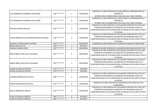 LUIS FERNANDO DE ANDRADE DE OLIVEIRA 704***.***-** 1 INDEFERIDO
CANDIDATO (A) NÃO APRESENTOU LAUDO MÉDICO COMPROBATÓRIO DA
ISENÇÃO DE
ACORDO COM A POSSIBILIDADE ESCOLHIDA (CAD. ÚNICO FEDERAL)
LUIS FERNANDO DE ANDRADE DE OLIVEIRA 704***.***-** 8 INDEFERIDO
CANDIDATO (A) NÃO APRESENTOU LAUDO MÉDICO COMPROBATÓRIO DA
ISENÇÃO DE
ACORDO COM A POSSIBILIDADE ESCOLHIDA (CAD. ÚNICO FEDERAL)
FRANCISCA MARIA DA SILVA 803***.***-** 1 INDEFERIDO
CANDIDATO (A) NÃO APRESENTOU DECLARAÇÃO EXPEDIDA PELO GDF QUE
COMPROVE RECEBIMENTO DE BENEFÍCIO DE PROGRAMA SOCIAL DE
COMPLEMENTAÇÃO OU SUPLEMENTAÇÃO DE RENDA DO GDF (PRATO CHEIO E
DF SOCIAL)
THALES RODRIGUES DO SANTOS BORTONE DE ARAÚJO 016***.***-** 1 INDEFERIDO
CANDIDATO (A) NÃO APRESENTOU DECLARAÇÃO EXPEDIDA PELO GDF QUE
COMPROVE RECEBIMENTO DE BENEFÍCIO DE PROGRAMA SOCIAL DE
COMPLEMENTAÇÃO OU SUPLEMENTAÇÃO DE RENDA DO GDF (PRATO CHEIO E
DF SOCIAL)
SULAMITA TEIXEIRA BRAZ DE MORAIS 493***.***-** INDEFERIDO CANDIDATO (A) NÃO PREENCHEU O CÓDIGO DE CARGO NO FORMULÁRIO
MARIA JOSE DA SILVA 358***.***-** 1 DEFERIDO
MARCELO NUNES VIEIRA 813***.***-** 1 INDEFERIDO CANDIDATO (A) NÃO APRESENTOU DOCUMENTAÇÃO EXIGIDA EM PDF ( RG)
MARIA ISABEL ALVES SILVA GUAJAJARA 047***.***-** 8 INDEFERIDO
CANDIDATO (A) NÃO APRESENTOU DECLARAÇÃO EXPEDIDA PELO GDF QUE
COMPROVE RECEBIMENTO DE BENEFÍCIO DE PROGRAMA SOCIAL DE
COMPLEMENTAÇÃO OU SUPLEMENTAÇÃO DE RENDA DO GDF (PRATO CHEIO E
DF SOCIAL)
MARIA ISABEL ALVES SILVA GUAJAJARA 047***.***-** 1 INDEFERIDO
CANDIDATO (A) NÃO APRESENTOU DECLARAÇÃO EXPEDIDA PELO GDF QUE
COMPROVE RECEBIMENTO DE BENEFÍCIO DE PROGRAMA SOCIAL DE
COMPLEMENTAÇÃO OU SUPLEMENTAÇÃO DE RENDA DO GDF (PRATO CHEIO E
DF SOCIAL)
LIDIANE OLIVEIRA DE FREITAS 073***.***-** 7 DEFERIDO
LIDIANE OLIVEIRA DE FREITAS 073***.***-** 1 DEFERIDO
LUZINEIDE RODRIGUES DA COSTA 599***.***-** 5 INDEFERIDO
CANDIDATO (A) NÃO APRESENTOU DECLARAÇÃO EXPEDIDA PELO GDF QUE
COMPROVE RECEBIMENTO DE BENEFÍCIO DE PROGRAMA SOCIAL DE
COMPLEMENTAÇÃO OU SUPLEMENTAÇÃO DE RENDA DO GDF (PRATO CHEIO E
DF SOCIAL)
KARINA ANUNCIAÇÃO DE SOUZA 052***.***-** 8 INDEFERIDO
CANDIDATO (A) NÃO APRESENTOU DOCUMENTAÇÃO EXIGIDA EM PDF (
FORMLÁRIO)
SHEILA CARDOSO DE ARAUJO 013***.***-** 6 INDEFERIDO
CANDIDATO (A) NÃO APRESENTOU DECLARAÇÃO EXPEDIDA PELO GDF QUE
COMPROVE RECEBIMENTO DE BENEFÍCIO DE PROGRAMA SOCIAL DE
COMPLEMENTAÇÃO OU SUPLEMENTAÇÃO DE RENDA DO GDF (PRATO CHEIO E
DF SOCIAL)
ELIENE DE MORAIS CAMPELO 696***.***-** 8 DEFERIDO
ELIENE DE MORAIS CAMPELO 696***.***-** 1 DEFERIDO
 