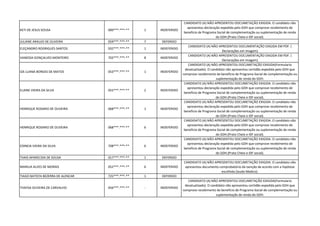 KETI DE JESUS SOUSA 000***.***-** 1 INDEFERIDO
CANDIDATO (A) NÃO APRESENTOU DOCUMETAÇÃO EXIGIDA. O candidato não
apresentou declaração expedida pelo GDH que comprove recebimento de
beneficio de Programa Social de complementação ou suplementação de renda
do GDH.(Prato Cheio e IDF social).
JULIANE ARAUJO DE OLIVEIRA 059***.***-** 7 DEFERIDO
ELEÇANDRO RODRIGUES SANTOS 932***.***-** 1 INDEFERIDO
CANDIDATO (A) NÃO APRESENTOU DOCUMENTAÇÃO EXIGIDA EM PDF. (
Declarações em imagem)
VANESSA GONÇALVES MONTEIRO 702***.***-** 8 INDEFERIDO
CANDIDATO (A) NÃO APRESENTOU DOCUMENTAÇÃO EXIGIDA EM PDF. (
Declarações em imagem)
IZA LUANA BORGES DE MATOS 053***.***-** 1 INDEFERIDO
CANDIDATO (A) NÃO APRESENTOU DOCUMETAÇÃO EXIGIDA(Formulario
desatualizado). O candidato não apresentou certidão expedida pelo GDH que
comprove recebimento de beneficio de Programa Social de complementação ou
suplementação de renda do GDH.
ELAINE VIEIRA DA SILVA 055***.***-** 2 INDEFERIDO
CANDIDATO (A) NÃO APRESENTOU DOCUMETAÇÃO EXIGIDA. O candidato não
apresentou declaração expedida pelo GDH que comprove recebimento de
beneficio de Programa Social de complementação ou suplementação de renda
do GDH.(Prato Cheio e IDF social).
HENRIQUE ROSARIO DE OLIVEIRA 068***.***-** 1 INDEFERIDO
CANDIDATO (A) NÃO APRESENTOU DOCUMETAÇÃO EXIGIDA. O candidato não
apresentou declaração expedida pelo GDH que comprove recebimento de
beneficio de Programa Social de complementação ou suplementação de renda
do GDH.(Prato Cheio e IDF social).
HENRIQUE ROSARIO DE OLIVEIRA 068***.***-** 6 INDEFERIDO
CANDIDATO (A) NÃO APRESENTOU DOCUMETAÇÃO EXIGIDA. O candidato não
apresentou declaração expedida pelo GDH que comprove recebimento de
beneficio de Programa Social de complementação ou suplementação de renda
do GDH.(Prato Cheio e IDF social).
EDINEIA VIEIRA DA SILVA 708***.***-** 6 INDEFERIDO
CANDIDATO (A) NÃO APRESENTOU DOCUMETAÇÃO EXIGIDA. O candidato não
apresentou declaração expedida pelo GDH que comprove recebimento de
beneficio de Programa Social de complementação ou suplementação de renda
do GDH.(Prato Cheio e IDF social).
THAIS APARECIDA DE SOUSA 017***.***-** 1 DEFERIDO
MARILIA ALVES DE MORAIS 052***.***-** 6 INDEFERIDO
CANDIDATO (A) NÃO APRESENTOU DOCUMETAÇÃO EXIGIDA. O candidato não
apresentou documento comprobatório da isenção de acordo com a hipótese
escolhida (laudo Medico).
TIAGO BATISTA BEZERRA DE ALENCAR 725***.***-** 1 DEFERIDO
THAYSA OLIVEIRA DE CARVALHO 056***.***-** - INDEFERIDO
CANDIDATO (A) NÃO APRESENTOU DOCUMETAÇÃO EXIGIDA(Formulario
desatualizado). O candidato não apresentou certidão expedida pelo GDH que
comprove recebimento de beneficio de Programa Social de complementação ou
suplementação de renda do GDH.
 