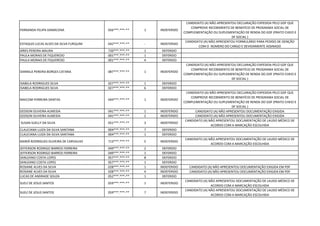 FERNANDA FELIPA DAMACENA 056***.***-** 1 INDEFERIDO
CANDIDATO (A) NÃO APRESENTOU DECLARAÇÃO EXPEDIDA PELO GDF QUE
COMPROVE RECEBIMENTO DE BENEFÍCIO DE PROGRAMA SOCIAL DE
COMPLEMENTAÇÃO OU SUPLEMENTAÇÃO DE RENDA DO GDF (PRATO CHEIO E
DF SOCIAL )
ESTAQUIS LUCAS ALVES DA SILVA FURQUIM 042***.***-** - INDEFERIDO
CANDIDATO (A) NÃO APRESENTOU FORMULÁRIO PARA PEDIDO DE ISENÇÃO
COM O NÚMERO DO CARGO E DEVIDAMENTE ASSINADO
AÍRES PEREIRA MAURA 720***.***-** 1 DEFERIDO
PAULA MORAIS DE FIQUEREDO 001***.***-** 1 DEFERIDO
PAULA MORAIS DE FIQUEREDO 001***.***-** 4 DEFERIDO
DANNILA PEREIRA BORGES CATANA 087***.***-** 1 INDEFERIDO
CANDIDATO (A) NÃO APRESENTOU DECLARAÇÃO EXPEDIDA PELO GDF QUE
COMPROVE RECEBIMENTO DE BENEFÍCIO DE PROGRAMA SOCIAL DE
COMPLEMENTAÇÃO OU SUPLEMENTAÇÃO DE RENDA DO GDF (PRATO CHEIO E
DF SOCIAL )
ISABELA RODRIGUES SILVA 027***.***-** 1 DEFERIDO
ISABELA RODRIGUES SILVA 027***.***-** 6 DEFERIDO
MAICOM FERREIRA DANTAS 044***.***-** 1 INDEFERIDO
CANDIDATO (A) NÃO APRESENTOU DECLARAÇÃO EXPEDIDA PELO GDF QUE
COMPROVE RECEBIMENTO DE BENEFÍCIO DE PROGRAMA SOCIAL DE
COMPLEMENTAÇÃO OU SUPLEMENTAÇÃO DE RENDA DO GDF (PRATO CHEIO E
DF SOCIAL )
GEDSON OLIVEIRA ALMEIDA 041***.***-** 1 INDEFERIDO CANDIDATO (A) NÃO APRESENTOU DOCUMENTAÇÃO EXIGIDA
GEDSON OLIVEIRA ALMEIDA 041***.***-** 2 INDEFERIDO CANDIDATO (A) NÃO APRESENTOU DOCUMENTAÇÃO EXIGIDA
SUSAN SUELLY DA SILVA 051***.***-** 3 INDEFERIDO
CANDIDATO (A) NÃO APRESENTOU DOCUMENTAÇÃO DE LAUDO MÉDICO DE
ACORDO COM A MARCAÇÃO ESCOLHIDA
CLAUCIANA LUIZA DA SILVA SANTANA 004***.***-** 7 DEFERIDO
CLAUCIANA LUIZA DA SILVA SANTANA 004***.***-** 1 DEFERIDO
MARIÃ RODRIGUES OLIVEIRA DE CARVALHO 713***.***-** 5 INDEFERIDO
CANDIDATO (A) NÃO APRESENTOU DOCUMENTAÇÃO DE LAUDO MÉDICO DE
ACORDO COM A MARCAÇÃO ESCOLHIDA
JEFFERSON RODRIGO BARROS FERREIRA 049***.***-** 2 DEFERIDO
JEFFERSON RODRIGO BARROS FERREIRA 049***.***-** 1 DEFERIDO
SANLEANO COSTA LOPES 057***.***-** 8 DEFERIDO
SANLEANO COSTA LOPES 057***.***-** 1 DEFERIDO
ROSIANE ALVES DA SILVA 028***.***-** 1 INDEFERIDO CANDIDATO (A) NÃO APRESENTOU DOCUMENTAÇÃO EXIGIDA EM PDF
ROSIANE ALVES DA SILVA 028***.***-** 4 INDEFERIDO CANDIDATO (A) NÃO APRESENTOU DOCUMENTAÇÃO EXIGIDA EM PDF
LUCAS DE ANDRADE SOUZA 052***.***-** 1 DEFERIDO
SUELÍ DE JESUS SANTOS 059***.***-** 1 INDEFERIDO
CANDIDATO (A) NÃO APRESENTOU DOCUMENTAÇÃO DE LAUDO MÉDICO DE
ACORDO COM A MARCAÇÃO ESCOLHIDA
SUELÍ DE JESUS SANTOS 059***.***-** 7 INDEFERIDO
CANDIDATO (A) NÃO APRESENTOU DOCUMENTAÇÃO DE LAUDO MÉDICO DE
ACORDO COM A MARCAÇÃO ESCOLHIDA
 