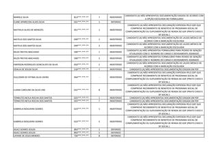 MARIELE SILVA 813***.***-** 7 INDEFERIDO
CANDIDATO (A) NÃO APRESENTOU DOCUMENTAÇÃO EXIGIDA DE ACORDO COM
A OPÇÃO ESCOLHIDA NO FORMULARIO
ELANE APARECIDA ALVES SILVA 031***.***-** 1 DEFERIDO
MATHEUS ALVES DE MENEZES 051***.***-** 1 INDEFERIDO
CANDIDATO (A) NÃO APRESENTOU DECLARAÇÃO EXPEDIDA PELO GDF QUE
COMPROVE RECEBIMENTO DE BENEFÍCIO DE PROGRAMA SOCIAL DE
COMPLEMENTAÇÃO OU SUPLEMENTAÇÃO DE RENDA DO GDF (PRATO CHEIO E
DF SOCIAL )
MATEUS DOS SANTOS SILVA 049***.***-** 1 INDEFERIDO
CANDIDATO (A) NÃO APRESENTOU DOCUMENTAÇÃO DE LAUDO MÉDICO DE
ACORDO COM A MARCAÇÃO ESCOLHIDA
MATEUS DOS SANTOS SILVA 049***.***-** 2 INDEFERIDO
CANDIDATO (A) NÃO APRESENTOU DOCUMENTAÇÃO DE LAUDO MÉDICO DE
ACORDO COM A MARCAÇÃO ESCOLHIDA
NILZA FREITAS MACHADO 590***.***-** 1 INDEFERIDO
CANDIDATO (A) NÃO APRESENTOU FORMULÁRIO PARA PEDIDO DE ISENÇÃO
ATUALIZADO COM O NÚMERO DO CARGO E DEVIDAMENTE ASSINADO
NILZA FREITAS MACHADO 590***.***-** 2 INDEFERIDO
CANDIDATO (A) NÃO APRESENTOU FORMULÁRIO PARA PEDIDO DE ISENÇÃO
ATUALIZADO COM O NÚMERO DO CARGO E DEVIDAMENTE ASSINADO
EMERSON RODRIGUES GONCALVES DA SILVA 050***.***-** 2 INDEFERIDO
CANDIDATO (A) NÃO APRESENTOU DOCUMENTAÇÃO DE LAUDO MÉDICO DE
ACORDO COM A MARCAÇÃO ESCOLHIDA
ODALIA DE SOUSA SILVA 516***.***-** 1 INDEFERIDO CANDIDATO (A) NÃO APRESENTOU DOCUMENTAÇÃO EXIGIDA EM PDF
DULCEMIR DE FÁTIMA SILVA VIEIRA 944***.***-** - INDEFERIDO
CANDIDATO (A) NÃO APRESENTOU DECLARAÇÃO EXPEDIDA PELO GDF QUE
COMPROVE RECEBIMENTO DE BENEFÍCIO DE PROGRAMA SOCIAL DE
COMPLEMENTAÇÃO OU SUPLEMENTAÇÃO DE RENDA DO GDF (PRATO CHEIO E
DF SOCIAL )
LUANA CAROLINE DA SILVA LINS 032***.***-** 8 INDEFERIDO
CANDIDATO (A) NÃO APRESENTOU DECLARAÇÃO EXPEDIDA PELO GDF QUE
COMPROVE RECEBIMENTO DE BENEFÍCIO DE PROGRAMA SOCIAL DE
COMPLEMENTAÇÃO OU SUPLEMENTAÇÃO DE RENDA DO GDF (PRATO CHEIO E
DF SOCIAL )
TERMUTES NEYLA ROCHA DOS SANTOS 025***.***-** 1 INDEFERIDO CANDIDATO (A) NÃO APRESENTOU DOCUMENTAÇÃO EXIGIDA EM PDF
TERMUTES NEYLA ROCHA DOS SANTOS 025***.***-** 7 INDEFERIDO CANDIDATO (A) NÃO APRESENTOU DOCUMENTAÇÃO EXIGIDA EM PDF
GABRIELA NOGUEIRA SOARES 023***.***-** 1 INDEFERIDO
CANDIDATO (A) NÃO APRESENTOU DECLARAÇÃO EXPEDIDA PELO GDF QUE
COMPROVE RECEBIMENTO DE BENEFÍCIO DE PROGRAMA SOCIAL DE
COMPLEMENTAÇÃO OU SUPLEMENTAÇÃO DE RENDA DO GDF (PRATO CHEIO E
DF SOCIAL )
GABRIELA NOGUEIRA SOARES 023***.***-** 5 INDEFERIDO
CANDIDATO (A) NÃO APRESENTOU DECLARAÇÃO EXPEDIDA PELO GDF QUE
COMPROVE RECEBIMENTO DE BENEFÍCIO DE PROGRAMA SOCIAL DE
COMPLEMENTAÇÃO OU SUPLEMENTAÇÃO DE RENDA DO GDF (PRATO CHEIO E
DF SOCIAL )
AGACI SOARES SOUZA 893***.***-** 1 DEFERIDO
AGACI SOARES SOUZA 893***.***-** 5 DEFERIDO
LAYANE DE JESUS MENDES 730***.***-** 8 DEFERIDO
 