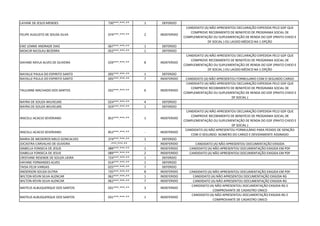 LAYANE DE JESUS MENDES 730***.***-** 1 DEFERIDO
FELIPE AUGUSTO DE SOUSA SILVA 074***.***-** 2 INDEFERIDO
CANDIDATO (A) NÃO APRESENTOU DECLARAÇÃO EXPEDIDA PELO GDF QUE
COMPROVE RECEBIMENTO DE BENEFÍCIO DE PROGRAMA SOCIAL DE
COMPLEMENTAÇÃO OU SUPLEMENTAÇÃO DE RENDA DO GDF (PRATO CHEIO E
DF SOCIAL ) OU LAÚDO MÉDICO NA 1 OPÇÃO
EIKE LENNIE ANDRADE DIAS 067***.***-** 1 DEFERIDO
MOACIR NICOLAU BEZERRA 052***.***-** 1 DEFERIDO
DAYANE RAYLA ALVES DE OLIVEIRA 029***.***-** 8 INDEFERIDO
CANDIDATO (A) NÃO APRESENTOU DECLARAÇÃO EXPEDIDA PELO GDF QUE
COMPROVE RECEBIMENTO DE BENEFÍCIO DE PROGRAMA SOCIAL DE
COMPLEMENTAÇÃO OU SUPLEMENTAÇÃO DE RENDA DO GDF (PRATO CHEIO E
DF SOCIAL ) OU LAÚDO MÉDICO NA 1 OPÇÃO
NAYALLE PAULA DO ESPIRITO SANTO 005***.***-** 1 DEFERIDO
NAYALLE PAULA DO ESPIRITO SANTO 005***.***-** 7 INDEFERIDO CANDIDATO (A) NÃO APRESENTOU FORMULARIO COM O SEGUNDO CARGO
TAULINNE MACHADO DOS SANTOS 032***.***-** 6 INDEFERIDO
CANDIDATO (A) NÃO APRESENTOU DECLARAÇÃO EXPEDIDA PELO GDF QUE
COMPROVE RECEBIMENTO DE BENEFÍCIO DE PROGRAMA SOCIAL DE
COMPLEMENTAÇÃO OU SUPLEMENTAÇÃO DE RENDA DO GDF (PRATO CHEIO E
DF SOCIAL )
NAYRA DE SOUZA WILHELMS 024***.***-** 4 DEFERIDO
NAYRA DE SOUZA WILHELMS 024***.***-** 1 DEFERIDO
IRACELLI ACACIO SEVERIANO 852***.***-** 1 INDEFERIDO
CANDIDATO (A) NÃO APRESENTOU DECLARAÇÃO EXPEDIDA PELO GDF QUE
COMPROVE RECEBIMENTO DE BENEFÍCIO DE PROGRAMA SOCIAL DE
COMPLEMENTAÇÃO OU SUPLEMENTAÇÃO DE RENDA DO GDF (PRATO CHEIO E
DF SOCIAL )
IRACELLI ACACIO SEVERIANO 852***.***-** - INDEFERIDO
CANDIDATO (A) NÃO APRESENTOU FORMULÁRIO PARA PEDIDO DE ISENÇÃO
COM O SEGUNDO NÚMERO DO CARGO E DEVIDAMENTE ASSINADO
MARIA DE MEDEIROS MELO GONCALVES 374***.***-** 1 DEFERIDO
JOCASTRA CARVALHO DE OLIVEIRA -***.***-** - INDEFERIDO CANDIDATO (A) NÃO APRESENTOU DOCUMENTAÇÃO EXIGIDA
ISABELLA FONSECA DE JESUS 089***.***-** 1 INDEFERIDO CANDIDATO (A) NÃO APRESENTOU DOCUMENTAÇÃO EXIGIDA EM PDF
ISABELLA FONSECA DE JESUS 089***.***-** 2 INDEFERIDO CANDIDATO (A) NÃO APRESENTOU DOCUMENTAÇÃO EXIGIDA EM PDF
CRISTIANE RESENDE DE SOUZA UEIRA 724***.***-** 1 DEFERIDO
HAYANE FERNANDES ALVES 014***.***-** 1 DEFERIDO
TAISA FELIX VARGAS 025***.***-** 7 DEFERIDO
ANDERSON SOUSA DUTRA 735***.***-** 8 INDEFERIDO CANDIDATO (A) NÃO APRESENTOU DOCUMENTAÇÃO EXIGIDA EM PDF
WILTON KEVIN SILVA ALENCAR 062***.***-** 1 INDEFERIDO CANDIDATO (A) NÃO APRESENTOU DOCUMENTAÇÃO EXIGIDA RG
WILTON KEVIN SILVA ALENCAR 062***.***-** 7 INDEFERIDO CANDIDATO (A) NÃO APRESENTOU DOCUMENTAÇÃO EXIGIDA RG
MATEUS ALBUQUERQUE DOS SANTOS 031***.***-** 3 INDEFERIDO
CANDIDATO (A) NÃO APRESENTOU DOCUMENTAÇÃO EXIGIDA RG E
COMPROVANTE DE CADASTRO ÚNICO
MATEUS ALBUQUERQUE DOS SANTOS 031***.***-** 1 INDEFERIDO
CANDIDATO (A) NÃO APRESENTOU DOCUMENTAÇÃO EXIGIDA RG E
COMPROVANTE DE CADASTRO ÚNICO
 