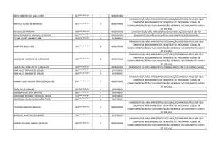 KÁTIA RIBEIRO DA SILVA LOPES 017***.***-** - INDEFERIDO
MATEUS ALVES DE MENEZES 051***.***-** 7 INDEFERIDO
CANDIDATO (A) NÃO APRESENTOU DECLARAÇÃO EXPEDIDA PELO GDF QUE
COMPROVE RECEBIMENTO DE BENEFÍCIO DE PROGRAMA SOCIAL DE
COMPLEMENTAÇÃO OU SUPLEMENTAÇÃO DE RENDA DO GDF (PRATO CHEIO E
DF SOCIAL )
REGINALDA PEREIRA 490***.***-** - INDEFERIDO CANDIDATO (A) NÃO APRESENTOU DOCUMENTAÇÃO EXIGIDA EM PDF
CARLOS ALBERTO ARAGAO FERREIRA 616***.***-** - INDEFERIDO CANDIDATO (A) NÃO APRESENTOU DOCUMENTAÇÃO EXIGIDA RG
CLARA LOPES LIMA MOURA 054***.***-** 1 DEFERIDO
NILZA DA SILVA LINS 714***.***-** 8 INDEFERIDO
CANDIDATO (A) NÃO APRESENTOU DECLARAÇÃO EXPEDIDA PELO GDF QUE
COMPROVE RECEBIMENTO DE BENEFÍCIO DE PROGRAMA SOCIAL DE
COMPLEMENTAÇÃO OU SUPLEMENTAÇÃO DE RENDA DO GDF (PRATO CHEIO E
DF SOCIAL )
JAQUELINE NONATO DE CARVALHO 294***.***-** 6 INDEFERIDO
CANDIDATO (A) NÃO APRESENTOU DECLARAÇÃO EXPEDIDA PELO GDF QUE
COMPROVE RECEBIMENTO DE BENEFÍCIO DE PROGRAMA SOCIAL DE
COMPLEMENTAÇÃO OU SUPLEMENTAÇÃO DE RENDA DO GDF (PRATO CHEIO E
DF SOCIAL )
JAQUELINE NONATO DE CARVALHO 294***.***-** - INDEFERIDO CANDIDATO (A) NÃO APRESENTOU FORMULARIO COM O SEGUNDO CARGO
ANA ALICE GRANJA DE SOUZA 059***.***-** 1 DEFERIDO
ANA ALICE GRANJA DE SOUZA 059***.***-** 2 DEFERIDO
MARIA LUIZA MOURA PIRES GONÇALVES 078***.***-** 7 INDEFERIDO
CANDIDATO (A) NÃO APRESENTOU DECLARAÇÃO EXPEDIDA PELO GDF QUE
COMPROVE RECEBIMENTO DE BENEFÍCIO DE PROGRAMA SOCIAL DE
COMPLEMENTAÇÃO OU SUPLEMENTAÇÃO DE RENDA DO GDF (PRATO CHEIO E
DF SOCIAL )
TAÍSA FELIX VARGAS 025***.***-** 1 DEFERIDO
LARISSA ALVES DOS SANTOS 068***.***-** 7 DEFERIDO
CRISTIANE RESENDE DE SOUZA UEIRA 724***.***-** 7 DEFERIDO
ANDRESSA VERAS GUIMARÃES PIRES 006***.***-** 1 DEFERIDO
THAYSA CARDOSO ARAÚJO 054***.***-** 1 INDEFERIDO
CANDIDATO (A) NÃO APRESENTOU DECLARAÇÃO EXPEDIDA PELO GDF QUE
COMPROVE RECEBIMENTO DE BENEFÍCIO DE PROGRAMA SOCIAL DE
COMPLEMENTAÇÃO OU SUPLEMENTAÇÃO DE RENDA DO GDF (PRATO CHEIO E
DF SOCIAL )
MARILDE MARTINS DOURADO 794***.***-** 1 DEFERIDO
MARIA POLIANE RAMOS DA SILVA 049***.***-** 7 INDEFERIDO
CANDIDATO (A) NÃO APRESENTOU DECLARAÇÃO EXPEDIDA PELO GDF QUE
COMPROVE RECEBIMENTO DE BENEFÍCIO DE PROGRAMA SOCIAL DE
COMPLEMENTAÇÃO OU SUPLEMENTAÇÃO DE RENDA DO GDF (PRATO CHEIO E
DF SOCIAL )
 