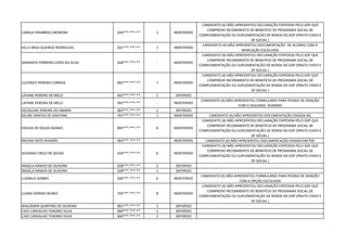 CAMILA FRAMBOLZ MOREIRA 034***.***-** 1 INDEFERIDO
CANDIDATO (A) NÃO APRESENTOU DECLARAÇÃO EXPEDIDA PELO GDF QUE
COMPROVE RECEBIMENTO DE BENEFÍCIO DE PROGRAMA SOCIAL DE
COMPLEMENTAÇÃO OU SUPLEMENTAÇÃO DE RENDA DO GDF (PRATO CHEIO E
DF SOCIAL )
KELLY BRAZ QUEIROZ RODRIGUES 031***.***-** 7 INDEFERIDO
CANDIDATO (A) NÃO APRESENTOU DOCUMENTAÇÃO DE ACORDO COM A
MARCAÇÃO ESCOLHIDA
SAMANTA FERREIRA LOPES DA SILVA 028***.***-** - INDEFERIDO
CANDIDATO (A) NÃO APRESENTOU DECLARAÇÃO EXPEDIDA PELO GDF QUE
COMPROVE RECEBIMENTO DE BENEFÍCIO DE PROGRAMA SOCIAL DE
COMPLEMENTAÇÃO OU SUPLEMENTAÇÃO DE RENDA DO GDF (PRATO CHEIO E
DF SOCIAL )
CLEONICE PEREIRA CORREIA 002***.***-** 7 INDEFERIDO
CANDIDATO (A) NÃO APRESENTOU DECLARAÇÃO EXPEDIDA PELO GDF QUE
COMPROVE RECEBIMENTO DE BENEFÍCIO DE PROGRAMA SOCIAL DE
COMPLEMENTAÇÃO OU SUPLEMENTAÇÃO DE RENDA DO GDF (PRATO CHEIO E
DF SOCIAL )
LAYANE PEREIRA DE MELO 042***.***-** 1 DEFERIDO
LAYANE PEREIRA DE MELO 042***.***-** - INDEFERIDO
CANDIDATO (A) NÃO APRESENTOU FORMULÁRIO PARA PEDIDO DE ISENÇÃO
COM O SEGUNDO NÚMERO
DEUSILENE PEREIRA DO AMARA 063***.***-** 1 DEFERIDO
KELINE DANTAS DE SANTANA 701***.***-** 1 INDEFERIDO CANDIDATO (A) NÃO APRESENTOU DOCUMENTAÇÃO EXIGIDA RG
EDILEIA DE SOUZA SOARES 895***.***-** 4 INDEFERIDO
CANDIDATO (A) NÃO APRESENTOU DECLARAÇÃO EXPEDIDA PELO GDF QUE
COMPROVE RECEBIMENTO DE BENEFÍCIO DE PROGRAMA SOCIAL DE
COMPLEMENTAÇÃO OU SUPLEMENTAÇÃO DE RENDA DO GDF (PRATO CHEIO E
DF SOCIAL )
MILENA SATO AVAGÃO 063***.***-** - INDEFERIDO CANDIDATO (A) NÃO APRESENTOU DOCUMENTAÇÃO EXIGIDA EM PDF
SUSSANA CIRILO DE SOUZA 034***.***-** 6 INDEFERIDO
CANDIDATO (A) NÃO APRESENTOU DECLARAÇÃO EXPEDIDA PELO GDF QUE
COMPROVE RECEBIMENTO DE BENEFÍCIO DE PROGRAMA SOCIAL DE
COMPLEMENTAÇÃO OU SUPLEMENTAÇÃO DE RENDA DO GDF (PRATO CHEIO E
DF SOCIAL )
ANGELA RAMOS DE OLIVEIRA 028***.***-** 2 DEFERIDO
ANGELA RAMOS DE OLIVEIRA 028***.***-** 1 DEFERIDO
LUDMILA GOMES 036***.***-** 6 INDEFERIDO
CANDIDATO (A) NÃO APRESENTOU FORMULÁRIO PARA PEDIDO DE ISENÇÃO
COM A OPÇÃO ESCOLHIDA
LUANA SERENO NUNES 705***.***-** 8 INDEFERIDO
CANDIDATO (A) NÃO APRESENTOU DECLARAÇÃO EXPEDIDA PELO GDF QUE
COMPROVE RECEBIMENTO DE BENEFÍCIO DE PROGRAMA SOCIAL DE
COMPLEMENTAÇÃO OU SUPLEMENTAÇÃO DE RENDA DO GDF (PRATO CHEIO E
DF SOCIAL )
WALDEMIR QUINTINO DE OLIVEIRA 001***.***-** 1 DEFERIDO
CAIO CARVALHO TENORIO SILVA 060***.***-** 1 DEFERIDO
CAIO CARVALHO TENORIO SILVA 060***.***-** 2 DEFERIDO
 