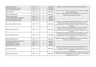 VANESSA MENDES LOPES 072***.***-** 2 INDEFERIDO CANDIDATO (A) NÃO APRESENTOU DOCUMENTAÇÃO EXIGIDA EM PDF
WALDEMIR QUINTINO DE OLIVEIRA 001***.***-** 2 DEFERIDO
ALLIFFI RAY SOARES DE MOURA 114***.***-** 1 INDEFERIDO
LUDMILA GOMES 036***.***-** 1 INDEFERIDO
CANDIDATO (A) NÃO APRESENTOU FORMULÁRIO PARA PEDIDO DE ISENÇÃO
COM A OPÇÃO ESCOLHIDA
SARHA DE SANTANA SILVA 035***.***-** 8 INDEFERIDO
CANDIDATO (A) NÃO APRESENTOU DOCUMENTAÇÃO DE LAUDO MÉDICO DE
ACORDO COM A MARCAÇÃO ESCOLHIDA
RICARDO HIGINO GOMES 008***.***-** 7 DEFERIDO
LIDIANE FERREIRA DA COSTA GUIMARÃES 005***.***-** 1 DEFERIDO
LAYS CRISTYNA GOMES DE OLIVEIRA 071***.***-** 1 DEFERIDO
LAYS CRISTYNA GOMES DE OLIVEIRA 071***.***-** 2 DEFERIDO
JORGE MIGUEL CARDOSO PONTES 084***.***-** 1 INDEFERIDO
CANDIDATO (A) NÃO APRESENTOU DECLARAÇÃO EXPEDIDA PELO GDF QUE
COMPROVE RECEBIMENTO DE BENEFÍCIO DE PROGRAMA SOCIAL DE
COMPLEMENTAÇÃO OU SUPLEMENTAÇÃO DE RENDA DO GDF (PRATO CHEIO E
DF SOCIAL )
ANGELA RAMOS DE OLIVEIRA 028***.***-** 1 INDEFERIDO
CANDIDATO (A) NÃO APRESENTOU DECLARAÇÃO EXPEDIDA PELO GDF QUE
COMPROVE RECEBIMENTO DE BENEFÍCIO DE PROGRAMA SOCIAL DE
COMPLEMENTAÇÃO OU SUPLEMENTAÇÃO DE RENDA DO GDF (PRATO CHEIO E
DF SOCIAL )
ANGELA RAMOS DE OLIVEIRA 028***.***-** 2 INDEFERIDO
CANDIDATO (A) NÃO APRESENTOU DECLARAÇÃO EXPEDIDA PELO GDF QUE
COMPROVE RECEBIMENTO DE BENEFÍCIO DE PROGRAMA SOCIAL DE
COMPLEMENTAÇÃO OU SUPLEMENTAÇÃO DE RENDA DO GDF (PRATO CHEIO E
DF SOCIAL )
MIRIAM FERNANDES SILVA 874***.***-** 2 INDEFERIDO
CANDIDATO (A) NÃO APRESENTOU DOCUMENTAÇÃO DE LAUDO MÉDICO DE
ACORDO COM A MARCAÇÃO ESCOLHIDA
KANANDA KETLYN RODRIGUES DA ROCHA 053***.***-** 6 DEFERIDO
ALLISON HENRIQUE DA SILVA 028***.***-** 1 DEFERIDO
FERNANDO ARAUJO DO MONTE 006***.***-** 1 DEFERIDO
FERNANDO ARAUJO DO MONTE 006***.***-** 8 DEFERIDO
POLIANA BRITO FIDELIS 072***.***-** 8 INDEFERIDO
CANDIDATO (A) NÃO APRESENTOU DECLARAÇÃO EXPEDIDA PELO GDF QUE
COMPROVE RECEBIMENTO DE BENEFÍCIO DE PROGRAMA SOCIAL DE
COMPLEMENTAÇÃO OU SUPLEMENTAÇÃO DE RENDA DO GDF (PRATO CHEIO E
DF SOCIAL )
SANDRA DA SILVA MATIAS 695***.***-** - INDEFERIDO
CANDIDATO (A) NÃO APRESENTOU COMPROVANTE DE PRESTAÇÃO DE SERVIÇOS
À JUSTIÇA ELEITORAL POR, NO MÍNIMO, AS DUAS ELEIÇÕES E NÃO INFORMOU
NO FORMULÁRIO O CARGO
 