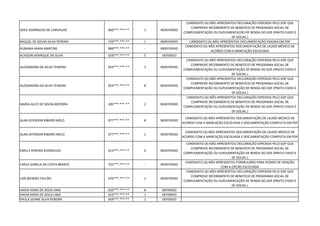 JOICE RODRIGUES DE CARVALHO 060***.***-** 1 INDEFERIDO
CANDIDATO (A) NÃO APRESENTOU DECLARAÇÃO EXPEDIDA PELO GDF QUE
COMPROVE RECEBIMENTO DE BENEFÍCIO DE PROGRAMA SOCIAL DE
COMPLEMENTAÇÃO OU SUPLEMENTAÇÃO DE RENDA DO GDF (PRATO CHEIO E
DF SOCIAL )
RAQUEL DE SOUSA SILVA PEREIRA 720***.***-** 1 INDEFERIDO CANDIDATO (A) NÃO APRESENTOU DOCUMENTAÇÃO EXIGIDA EM PDF
RUBIANA MARA MARTINS 984***.***-** - INDEFERIDO
CANDIDATO (A) NÃO APRESENTOU DOCUMENTAÇÃO DE LAUDO MÉDICO DE
ACORDO COM A MARCAÇÃO ESCOLHIDA
ALYSSON HENRIQUE DA SILVA 028***.***-** 5 DEFERIDO
ALESSANDRA DA SILVA TEIXEIRA 053***.***-** 1 INDEFERIDO
CANDIDATO (A) NÃO APRESENTOU DECLARAÇÃO EXPEDIDA PELO GDF QUE
COMPROVE RECEBIMENTO DE BENEFÍCIO DE PROGRAMA SOCIAL DE
COMPLEMENTAÇÃO OU SUPLEMENTAÇÃO DE RENDA DO GDF (PRATO CHEIO E
DF SOCIAL )
ALESSANDRA DA SILVA TEIXEIRA 053***.***-** 8 INDEFERIDO
CANDIDATO (A) NÃO APRESENTOU DECLARAÇÃO EXPEDIDA PELO GDF QUE
COMPROVE RECEBIMENTO DE BENEFÍCIO DE PROGRAMA SOCIAL DE
COMPLEMENTAÇÃO OU SUPLEMENTAÇÃO DE RENDA DO GDF (PRATO CHEIO E
DF SOCIAL )
MARIA ALICE DE SOUSA BEZERRA 285***.***-** 2 INDEFERIDO
CANDIDATO (A) NÃO APRESENTOU DECLARAÇÃO EXPEDIDA PELO GDF QUE
COMPROVE RECEBIMENTO DE BENEFÍCIO DE PROGRAMA SOCIAL DE
COMPLEMENTAÇÃO OU SUPLEMENTAÇÃO DE RENDA DO GDF (PRATO CHEIO E
DF SOCIAL )
ALAN JEFERSON RIBEIRO MELO 077***.***-** 8 INDEFERIDO
CANDIDATO (A) NÃO APRESENTOU DOCUMENTAÇÃO DE LAUDO MÉDICO DE
ACORDO COM A MARCAÇÃO ESCOLHIDA E DOCUMENTAÇÃO COMPLETA EM PDF
ALAN JEFERSON RIBEIRO MELO 077***.***-** 1 INDEFERIDO
CANDIDATO (A) NÃO APRESENTOU DOCUMENTAÇÃO DE LAUDO MÉDICO DE
ACORDO COM A MARCAÇÃO ESCOLHIDA E DOCUMENTAÇÃO COMPLETA EM PDF
EMILLY PEREIRA RODRIGUES 023***.***-** 6 INDEFERIDO
CANDIDATO (A) NÃO APRESENTOU DECLARAÇÃO EXPEDIDA PELO GDF QUE
COMPROVE RECEBIMENTO DE BENEFÍCIO DE PROGRAMA SOCIAL DE
COMPLEMENTAÇÃO OU SUPLEMENTAÇÃO DE RENDA DO GDF (PRATO CHEIO E
DF SOCIAL )
CARLA IZABELA DA COSTA BRANTE 701***.***-** - INDEFERIDO
CANDIDATO (A) NÃO APRESENTOU FORMULÁRIO PARA PEDIDO DE ISENÇÃO
COM A OPÇÃO ESCOLHIDA
LAÍS MENDES FALCÃO 076***.***-** 1 INDEFERIDO
CANDIDATO (A) NÃO APRESENTOU DECLARAÇÃO EXPEDIDA PELO GDF QUE
COMPROVE RECEBIMENTO DE BENEFÍCIO DE PROGRAMA SOCIAL DE
COMPLEMENTAÇÃO OU SUPLEMENTAÇÃO DE RENDA DO GDF (PRATO CHEIO E
DF SOCIAL )
HAIDA KENIA DE JESUS LIMA 010***.***-** 6 DEFERIDO
HAIDA KENIA DE JESUS LIMA 010***.***-** 1 DEFERIDO
PAULA GEANE SILVA PEREIRA 959***.***-** 1 DEFERIDO
 