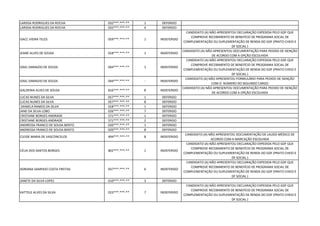 LARISSA RODRIGUES DA ROCHA 032***.***-** 1 DEFERIDO
LARISSA RODRIGUES DA ROCHA 032***.***-** 4 DEFERIDO
ISACC VIEIRA TELES 059***.***-** 1 INDEFERIDO
CANDIDATO (A) NÃO APRESENTOU DECLARAÇÃO EXPEDIDA PELO GDF QUE
COMPROVE RECEBIMENTO DE BENEFÍCIO DE PROGRAMA SOCIAL DE
COMPLEMENTAÇÃO OU SUPLEMENTAÇÃO DE RENDA DO GDF (PRATO CHEIO E
DF SOCIAL )
JEANE ALVES DE SOUSA 018***.***-** 1 INDEFERIDO
CANDIDATO (A) NÃO APRESENTOU DOCUMENTAÇÃO PARA PEDIDO DE ISENÇÃO
DE ACORDO COM A OPÇÃO ESCOLHIDA
IZAEL DAMAZIO DE SOUZA 044***.***-** 1 INDEFERIDO
CANDIDATO (A) NÃO APRESENTOU DECLARAÇÃO EXPEDIDA PELO GDF QUE
COMPROVE RECEBIMENTO DE BENEFÍCIO DE PROGRAMA SOCIAL DE
COMPLEMENTAÇÃO OU SUPLEMENTAÇÃO DE RENDA DO GDF (PRATO CHEIO E
DF SOCIAL )
IZAEL DAMAZIO DE SOUZA 044***.***-** - INDEFERIDO
CANDIDATO (A) NÃO APRESENTOU FORMULÁRIO PARA PEDIDO DE ISENÇÃO
COM O NÚMERO DO SEGUNDO CARGO
GALDENIA ALVES DE SOUSA 816***.***-** 8 INDEFERIDO
CANDIDATO (A) NÃO APRESENTOU DOCUMENTAÇÃO PARA PEDIDO DE ISENÇÃO
DE ACORDO COM A OPÇÃO ESCOLHIDA
LUCAS NUNES DA SILVA 057***.***-** 1 DEFERIDO
LUCAS NUNES DA SILVA 057***.***-** 8 DEFERIDO
DANIELA RAMOS DA SILVA 018***.***-** 1 DEFERIDO
JANE DA SILVA LOBO 026***.***-** 7 DEFERIDO
CRISTIANE BORGES ANDRADE 571***.***-** 1 DEFERIDO
CRISTIANE BORGES ANDRADE 571***.***-** 2 DEFERIDO
ANDRESSA FRANCO DE SOUSA BENTO 020***.***-** 1 DEFERIDO
ANDRESSA FRANCO DE SOUSA BENTO 020***.***-** 8 DEFERIDO
CLEIDE MARIA DE VASCONCELOS 494***.***-** 8 INDEFERIDO
CANDIDATO (A) NÃO APRESENTOU DOCUMENTAÇÃO DE LAUDO MÉDICO DE
ACORDO COM A MARCAÇÃO ESCOLHIDA
CÉLIA DOS SANTOS BORGES 802***.***-** 1 INDEFERIDO
CANDIDATO (A) NÃO APRESENTOU DECLARAÇÃO EXPEDIDA PELO GDF QUE
COMPROVE RECEBIMENTO DE BENEFÍCIO DE PROGRAMA SOCIAL DE
COMPLEMENTAÇÃO OU SUPLEMENTAÇÃO DE RENDA DO GDF (PRATO CHEIO E
DF SOCIAL )
ADRIANA SAMPAIO COSTA FREITAS 937***.***-** 6 INDEFERIDO
CANDIDATO (A) NÃO APRESENTOU DECLARAÇÃO EXPEDIDA PELO GDF QUE
COMPROVE RECEBIMENTO DE BENEFÍCIO DE PROGRAMA SOCIAL DE
COMPLEMENTAÇÃO OU SUPLEMENTAÇÃO DE RENDA DO GDF (PRATO CHEIO E
DF SOCIAL )
JANETE DA SILVA LOPES 010***.***-** 3 DEFERIDO
KATTELE ALVES DA SILVA 023***.***-** 7 INDEFERIDO
CANDIDATO (A) NÃO APRESENTOU DECLARAÇÃO EXPEDIDA PELO GDF QUE
COMPROVE RECEBIMENTO DE BENEFÍCIO DE PROGRAMA SOCIAL DE
COMPLEMENTAÇÃO OU SUPLEMENTAÇÃO DE RENDA DO GDF (PRATO CHEIO E
DF SOCIAL )
 
