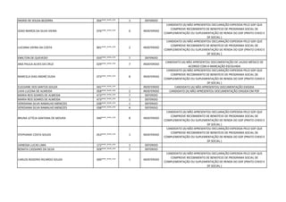 INGRID DE SOUSA BEZERRA 056***.***-** 1 DEFERIDO
JOAO MAROS DA SILVA VIEIRA 076***.***-** 6 INDEFERIDO
CANDIDATO (A) NÃO APRESENTOU DECLARAÇÃO EXPEDIDA PELO GDF QUE
COMPROVE RECEBIMENTO DE BENEFÍCIO DE PROGRAMA SOCIAL DE
COMPLEMENTAÇÃO OU SUPLEMENTAÇÃO DE RENDA DO GDF (PRATO CHEIO E
DF SOCIAL )
LUCIANA VIEIRA DA COSTA 891***.***-** 2 INDEFERIDO
CANDIDATO (A) NÃO APRESENTOU DECLARAÇÃO EXPEDIDA PELO GDF QUE
COMPROVE RECEBIMENTO DE BENEFÍCIO DE PROGRAMA SOCIAL DE
COMPLEMENTAÇÃO OU SUPLEMENTAÇÃO DE RENDA DO GDF (PRATO CHEIO E
DF SOCIAL )
EMILTON DE QUEVEDO 033***.***-** 7 DEFERIDO
ANA PAULA ALVES DA CRUZ 029***.***-** 7 INDEFERIDO
CANDIDATO (A) NÃO APRESENTOU DOCUMENTAÇÃO DE LAUDO MÉDICO DE
ACORDO COM A MARCAÇÃO ESCOLHIDA
MARCELA DIAS ANDRÉ DUDA 073***.***-** 8 INDEFERIDO
CANDIDATO (A) NÃO APRESENTOU DECLARAÇÃO EXPEDIDA PELO GDF QUE
COMPROVE RECEBIMENTO DE BENEFÍCIO DE PROGRAMA SOCIAL DE
COMPLEMENTAÇÃO OU SUPLEMENTAÇÃO DE RENDA DO GDF (PRATO CHEIO E
DF SOCIAL )
ELEOJANE DOS SANTOS SOUZA 041***.***-** - INDEFERIDO CANDIDATO (A) NÃO APRESENTOU DOCUMENTAÇÃO EXIGIDA
LIVIA LUCENA DE ALMEIDA 058***.***-** 2 INDEFERIDO CANDIDATO (A) NÃO APRESENTOU DOCUMENTAÇÃO EXIGIDA EM PDF
MARIA REIS SOARES DE ALMEIDA 473***.***-** 7 DEFERIDO
MARIA REIS SOARES DE ALMEIDA 473***.***-** 1 DEFERIDO
VERIDIANA SILVA RAMALHO MENEZES 038***.***-** 1 DEFERIDO
VERIDIANA SILVA RAMALHO MENEZES 038***.***-** 4 DEFERIDO
BRUNA LETÍCIA SANTANA DE MOURA 040***.***-** 8 INDEFERIDO
CANDIDATO (A) NÃO APRESENTOU DECLARAÇÃO EXPEDIDA PELO GDF QUE
COMPROVE RECEBIMENTO DE BENEFÍCIO DE PROGRAMA SOCIAL DE
COMPLEMENTAÇÃO OU SUPLEMENTAÇÃO DE RENDA DO GDF (PRATO CHEIO E
DF SOCIAL )
STEPHANIE COSTA SOUZA 053***.***-** 1 INDEFERIDO
CANDIDATO (A) NÃO APRESENTOU DECLARAÇÃO EXPEDIDA PELO GDF QUE
COMPROVE RECEBIMENTO DE BENEFÍCIO DE PROGRAMA SOCIAL DE
COMPLEMENTAÇÃO OU SUPLEMENTAÇÃO DE RENDA DO GDF (PRATO CHEIO E
DF SOCIAL )
VANESSA LUCAS LIMA 172***.***-** 1 DEFERIDO
RENATA CASSIANO DA SILVA 928***.***-** 7 DEFERIDO
CARLOS ROGERIO RICARDO SOUZA 000***.***-** 1 INDEFERIDO
CANDIDATO (A) NÃO APRESENTOU DECLARAÇÃO EXPEDIDA PELO GDF QUE
COMPROVE RECEBIMENTO DE BENEFÍCIO DE PROGRAMA SOCIAL DE
COMPLEMENTAÇÃO OU SUPLEMENTAÇÃO DE RENDA DO GDF (PRATO CHEIO E
DF SOCIAL )
 