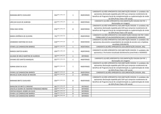 MARIANA BRITO CAVALHIER 054***.***-** 1 INDEFERIDO
CANDIDATO (A) NÃO APRESENTOU DOCUMETAÇÃO EXIGIDA. O candidato não
apresentou declaração expedida pelo GDH que comprove recebimento de
beneficio de Programa Social de complementação ou suplementação de renda
do GDH.(Prato Cheio e IDF social).
URICLEIA SILVA DE ALMEIDA 027***.***-** 2 INDEFERIDO
CANDIDATO (A) NÃO APRESENTOU DOCUMENTAÇÃO EXIGIDA EM PDF. (
Declarações em imagem)
EDNA DIAS VIEIRA 976***.***-** 8 INDEFERIDO
CANDIDATO (A) NÃO APRESENTOU DOCUMETAÇÃO EXIGIDA. O candidato não
apresentou declaração expedida pelo GDH que comprove recebimento de
beneficio de Programa Social de complementação ou suplementação de renda
do GDH.(Prato Cheio e IDF social).
MARIA VERÔNICA DE OLIVEIRA 741***.***-** - INDEFERIDO
CANDIDATO (A) NÃO APRESENTOU DOCUMENTAÇÃO EXIGIDA EM PDF E NEM
FORMULARIO ATUALIZADOPREENCHIDO E DEVIDAMENTE ASSINADO.
JOSIMARIO SANTANA DE SILVA 019***.***-** 7 INDEFERIDO
CANDIDATO (A) NÃO APRESENTOU DOCUMETAÇÃO EXIGIDA. O candidato não
apresentou documento comprobatório da isenção de acordo com a hipótese
escolhida (CADUNICO).
HYARA LUIZ DAMASCENA BARROS 026***.***-** 1 INDEFERIDO CANDIDATO (A) NÃO APRESENTOU DOCUMENTAÇÃO EXIGIDA. (RG)
MARIZA SANTOS NUNES 024***.***-** 1 INDEFERIDO
CANDIDATO (A) NÃO APRESENTOU DOCUMETAÇÃO EXIGIDA. O candidato não
apresentou o formulário atualizado devidamente preenchido e ASSINADO.
JULIANA DE MELO MARTINS DE ALMEIDA 707***.***-** 1 DEFERIDO
VIVIANE DOS SANTOS MARQUES 037***.***-** 1 INDEFERIDO
CANDIDATO (A) NÃO APRESENTOU DOCUMENTAÇÃO EXIGIDA EM PDF. (
Declarações em imagem)
KARINA SENA DA SILVA 050***.***-** 7 INDEFERIDO
CANDIDATO (A) NÃO APRESENTOU DOCUMETAÇÃO EXIGIDA. O candidato não
apresentou declaração expedida pelo GDH que comprove recebimento de
beneficio de Programa Social de complementação ou suplementação de renda
do GDH.(Prato Cheio e IDF social).
HYARA LUIZ DAMASCENA BARROS 026***.***-** 8 INDEFERIDO CANDIDATO (A) NÃO APRESENTOU DOCUMENTAÇÃO EXIGIDA. (RG)
MICHELLE ALINE SOUZA DE MOURA 022***.***-** 2 DEFERIDO
MARIANA BRITO CAVALHIER 054***.***-** 8 INDEFERIDO
CANDIDATO (A) NÃO APRESENTOU DOCUMETAÇÃO EXIGIDA. O candidato não
apresentou declaração expedida pelo GDH que comprove recebimento de
beneficio de Programa Social de complementação ou suplementação de renda
do GDH.(Prato Cheio e IDF social).
MARILENE DE BRITO CORDEIRO 461***.***-** 2 DEFERIDO
JOSCIELLE SOARES DE AMORIM FERNANDIS RIBEIRO 034***.***-** 8 DEFERIDO
CINTHIA RAQUEL GOMES DA SILVA 034***.***-** 2 DEFERIDO
HYARA LUIZ DAMASCENA BARROS 026***.***-** 8 DEFERIDO
HYARA LUIZ DAMASCENA BARROS 026***.***-** 1 DEFERIDO
 
