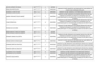 MATHEUS MODESTO DE MOURA 041***.***-** 1 DEFERIDO
JANIELE DOS SANTOS COSTA 612***.***-** 2 INDEFERIDO
CANDIDATO (A) NÃO APRESENTOU DOCUMENTAÇÃO DE LAUDO MÉDICO DE
ACORDO COM A MARCAÇÃO ESCOLHIDA
ROZANGELA LUCENA DE JESUS 703***.***-** 1 INDEFERIDO CANDIDATO (A) NÃO APRESENTOU DOCUMENTAÇÃO EXIGIDA EM PDF
ROZANGELA LUCENA DE JESUS 703***.***-** 2 INDEFERIDO CANDIDATO (A) NÃO APRESENTOU DOCUMENTAÇÃO EXIGIDA EM PDF
ANANDA CAROLINA DE SOUZA LINDOSO 041***.***-** 5 INDEFERIDO
CANDIDATO (A) NÃO APRESENTOU DECLARAÇÃO EXPEDIDA PELO GDF QUE
COMPROVE RECEBIMENTO DE BENEFÍCIO DE PROGRAMA SOCIAL DE
COMPLEMENTAÇÃO OU SUPLEMENTAÇÃO DE RENDA DO GDF (PRATO CHEIO E
DF SOCIAL )
THIAGO PEREIRA DIAS 025***.***-** 8 INDEFERIDO
CANDIDATO (A) NÃO APRESENTOU DECLARAÇÃO EXPEDIDA PELO GDF QUE
COMPROVE RECEBIMENTO DE BENEFÍCIO DE PROGRAMA SOCIAL DE
COMPLEMENTAÇÃO OU SUPLEMENTAÇÃO DE RENDA DO GDF (PRATO CHEIO E
DF SOCIAL )
RODRIGO DA SILVA VIEIRA 074***.***-** 1 INDEFERIDO
CANDIDATO (A) NÃO APRESENTOU DECLARAÇÃO EXPEDIDA PELO GDF QUE
COMPROVE RECEBIMENTO DE BENEFÍCIO DE PROGRAMA SOCIAL DE
COMPLEMENTAÇÃO OU SUPLEMENTAÇÃO DE RENDA DO GDF (PRATO CHEIO E
DF SOCIAL )
BRENER MARQUES GONCALVES BARBOSA 025***.***-** 6 DEFERIDO
BRENER MARQUES GONCALVES BARBOSA 025***.***-** 1 DEFERIDO
ROSIMARY CARDOSO DOS SANTOS 917***.***-** 7 INDEFERIDO
CANDIDATO (A) NÃO APRESENTOU DECLARAÇÃO EXPEDIDA PELO GDF QUE
COMPROVE RECEBIMENTO DE BENEFÍCIO DE PROGRAMA SOCIAL DE
COMPLEMENTAÇÃO OU SUPLEMENTAÇÃO DE RENDA DO GDF (PRATO CHEIO E
DF SOCIAL )
ADRIANA CHAVES DE PADUA ALVES 898***.***-** 6 INDEFERIDO
CANDIDATO (A) NÃO APRESENTOU DOCUMENTAÇÃO DE LAUDO MÉDICO DE
ACORDO COM A MARCAÇÃO ESCOLHIDA
ROSIMEIRE MARIA DA CONCEICAO 855***.***-** 1 INDEFERIDO
CANDIDATO (A) NÃO APRESENTOU DOCUMENTAÇÃO EXPEDIDO PELA UNIDADE
COLETORA (CARTEIRINHA DO DOADOR) DE ACORDO COM A OPÇÃO ESCOLHIDA
ROSIMEIRE MARIA DA CONCEICAO 855***.***-** 3 INDEFERIDO
CANDIDATO (A) NÃO APRESENTOU DOCUMENTAÇÃO EXPEDIDO PELA UNIDADE
COLETORA (CARTEIRINHA DO DOADOR) DE ACORDO COM A OPÇÃO ESCOLHIDA
ALESSANDRA ALVES DE REZENDE 036***.***-** 8 INDEFERIDO CANDIDATO (A) NÃO APRESENTOU DOCUMENTAÇÃO EXIGIDA RG
ALESSANDRA ALVES DE REZENDE 036***.***-** 1 INDEFERIDO CANDIDATO (A) NÃO APRESENTOU DOCUMENTAÇÃO EXIGIDA RG
THAYNÁ DE SOUZA DANTAS 035***.***-** 5 INDEFERIDO
CANDIDATO (A) NÃO APRESENTOU DECLARAÇÃO EXPEDIDA PELO GDF QUE
COMPROVE RECEBIMENTO DE BENEFÍCIO DE PROGRAMA SOCIAL DE
COMPLEMENTAÇÃO OU SUPLEMENTAÇÃO DE RENDA DO GDF (PRATO CHEIO E
DF SOCIAL )
 