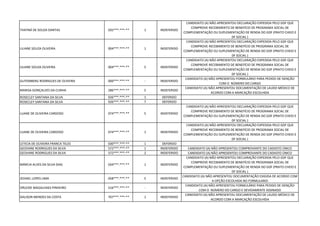 THAYNÁ DE SOUZA DANTAS 035***.***-** 1 INDEFERIDO
CANDIDATO (A) NÃO APRESENTOU DECLARAÇÃO EXPEDIDA PELO GDF QUE
COMPROVE RECEBIMENTO DE BENEFÍCIO DE PROGRAMA SOCIAL DE
COMPLEMENTAÇÃO OU SUPLEMENTAÇÃO DE RENDA DO GDF (PRATO CHEIO E
DF SOCIAL )
LILIANE SOUZA OLIVEIRA 004***.***-** 1 INDEFERIDO
CANDIDATO (A) NÃO APRESENTOU DECLARAÇÃO EXPEDIDA PELO GDF QUE
COMPROVE RECEBIMENTO DE BENEFÍCIO DE PROGRAMA SOCIAL DE
COMPLEMENTAÇÃO OU SUPLEMENTAÇÃO DE RENDA DO GDF (PRATO CHEIO E
DF SOCIAL )
LILIANE SOUZA OLIVEIRA 004***.***-** 5 INDEFERIDO
CANDIDATO (A) NÃO APRESENTOU DECLARAÇÃO EXPEDIDA PELO GDF QUE
COMPROVE RECEBIMENTO DE BENEFÍCIO DE PROGRAMA SOCIAL DE
COMPLEMENTAÇÃO OU SUPLEMENTAÇÃO DE RENDA DO GDF (PRATO CHEIO E
DF SOCIAL )
GUTEMBERG RODRIGUES DE OLIVEIRA 000***.***-** - INDEFERIDO
CANDIDATO (A) NÃO APRESENTOU FORMULÁRIO PARA PEDIDO DE ISENÇÃO
COM O NÚMERO DO CARGO
MARISA GONÇALVES DA CUNHA 286***.***-** 5 INDEFERIDO
CANDIDATO (A) NÃO APRESENTOU DOCUMENTAÇÃO DE LAUDO MÉDICO DE
ACORDO COM A MARCAÇÃO ESCOLHIDA
ROSECLEY SANTANA DA SILVA 926***.***-** 1 DEFERIDO
ROSECLEY SANTANA DA SILVA 926***.***-** 7 DEFERIDO
LUANE DE OLIVEIRA CARDOSO 074***.***-** 5 INDEFERIDO
CANDIDATO (A) NÃO APRESENTOU DECLARAÇÃO EXPEDIDA PELO GDF QUE
COMPROVE RECEBIMENTO DE BENEFÍCIO DE PROGRAMA SOCIAL DE
COMPLEMENTAÇÃO OU SUPLEMENTAÇÃO DE RENDA DO GDF (PRATO CHEIO E
DF SOCIAL )
LUANE DE OLIVEIRA CARDOSO 074***.***-** 1 INDEFERIDO
CANDIDATO (A) NÃO APRESENTOU DECLARAÇÃO EXPEDIDA PELO GDF QUE
COMPROVE RECEBIMENTO DE BENEFÍCIO DE PROGRAMA SOCIAL DE
COMPLEMENTAÇÃO OU SUPLEMENTAÇÃO DE RENDA DO GDF (PRATO CHEIO E
DF SOCIAL )
LETICIA DE OLIVEIRA FRANCA TELES 030***.***-** 1 DEFERIDO
GEOVANE RODRIGUES DA SILVA 572***.***-** 1 INDEFERIDO CANDIDATO (A) NÃO APRESENTOU COMPROVANTE DO CADASTO ÚNICO
GEOVANE RODRIGUES DA SILVA 572***.***-** 2 INDEFERIDO CANDIDATO (A) NÃO APRESENTOU COMPROVANTE DO CADASTO ÚNICO
MÁRCIA ALVES DA SILVA DIAS 034***.***-** 1 INDEFERIDO
CANDIDATO (A) NÃO APRESENTOU DECLARAÇÃO EXPEDIDA PELO GDF QUE
COMPROVE RECEBIMENTO DE BENEFÍCIO DE PROGRAMA SOCIAL DE
COMPLEMENTAÇÃO OU SUPLEMENTAÇÃO DE RENDA DO GDF (PRATO CHEIO E
DF SOCIAL )
JEDIAEL LOPES LIMA 058***.***-** 5 INDEFERIDO
CANDIDATO (A) NÃO APRESENTOU DOCUMENTAÇÃO EXIGIDA DE ACORDO COM
A OPÇÃO ESCOLHIDA NO FORMULARIO
ORLEIDE MAGALHAES PINHEIRO 516***.***-** - INDEFERIDO
CANDIDATO (A) NÃO APRESENTOU FORMULÁRIO PARA PEDIDO DE ISENÇÃO
COM O NÚMERO DO CARGO E DEVIDAMENTE ASSINADO
DALISON MENDES DA COSTA 707***.***-** 1 INDEFERIDO
CANDIDATO (A) NÃO APRESENTOU DOCUMENTAÇÃO DE LAUDO MÉDICO DE
ACORDO COM A MARCAÇÃO ESCOLHIDA
 