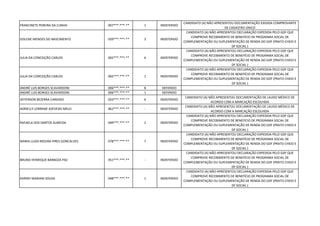 FRANCINETE PEREIRA DA CUNHA 007***.***-** 1 INDEFERIDO
CANDIDATO (A) NÃO APRESENTOU DOCUMENTAÇÃO EXIGIDA COMPROVANTE
DE CADASTRO ÚNICO
GISLENE MENDES DO NASCIMENTO 039***.***-** 3 INDEFERIDO
CANDIDATO (A) NÃO APRESENTOU DECLARAÇÃO EXPEDIDA PELO GDF QUE
COMPROVE RECEBIMENTO DE BENEFÍCIO DE PROGRAMA SOCIAL DE
COMPLEMENTAÇÃO OU SUPLEMENTAÇÃO DE RENDA DO GDF (PRATO CHEIO E
DF SOCIAL )
JULIA DA CONCEIÇÃO CARLOS 065***.***-** 6 INDEFERIDO
CANDIDATO (A) NÃO APRESENTOU DECLARAÇÃO EXPEDIDA PELO GDF QUE
COMPROVE RECEBIMENTO DE BENEFÍCIO DE PROGRAMA SOCIAL DE
COMPLEMENTAÇÃO OU SUPLEMENTAÇÃO DE RENDA DO GDF (PRATO CHEIO E
DF SOCIAL )
JULIA DA CONCEIÇÃO CARLOS 065***.***-** 1 INDEFERIDO
CANDIDATO (A) NÃO APRESENTOU DECLARAÇÃO EXPEDIDA PELO GDF QUE
COMPROVE RECEBIMENTO DE BENEFÍCIO DE PROGRAMA SOCIAL DE
COMPLEMENTAÇÃO OU SUPLEMENTAÇÃO DE RENDA DO GDF (PRATO CHEIO E
DF SOCIAL )
ANDRÉ LUIS BORGES SCAVARDONI 006***.***-** 8 DEFERIDO
ANDRÉ LUIS BORGES SCAVARDONI 006***.***-** 1 DEFERIDO
JEFFERSON BEZERRA CANDIDO 033***.***-** 6 INDEFERIDO
CANDIDATO (A) NÃO APRESENTOU DOCUMENTAÇÃO DE LAUDO MÉDICO DE
ACORDO COM A MARCAÇÃO ESCOLHIDA
ADRIELLY LORRANE AZEVEDO MELO 062***.***-** - INDEFERIDO
CANDIDATO (A) NÃO APRESENTOU DOCUMENTAÇÃO DE LAUDO MÉDICO DE
ACORDO COM A MARCAÇÃO ESCOLHIDA
RAFAELA DOS SANTOS ALMEIDA 049***.***-** 2 INDEFERIDO
CANDIDATO (A) NÃO APRESENTOU DECLARAÇÃO EXPEDIDA PELO GDF QUE
COMPROVE RECEBIMENTO DE BENEFÍCIO DE PROGRAMA SOCIAL DE
COMPLEMENTAÇÃO OU SUPLEMENTAÇÃO DE RENDA DO GDF (PRATO CHEIO E
DF SOCIAL )
MARIA LUIZA MOURA PIRES GONCALVES 078***.***-** 7 INDEFERIDO
CANDIDATO (A) NÃO APRESENTOU DECLARAÇÃO EXPEDIDA PELO GDF QUE
COMPROVE RECEBIMENTO DE BENEFÍCIO DE PROGRAMA SOCIAL DE
COMPLEMENTAÇÃO OU SUPLEMENTAÇÃO DE RENDA DO GDF (PRATO CHEIO E
DF SOCIAL )
BRUNO HENRIQUE BARBOZA PAZ 051***.***-** - INDEFERIDO
CANDIDATO (A) NÃO APRESENTOU DECLARAÇÃO EXPEDIDA PELO GDF QUE
COMPROVE RECEBIMENTO DE BENEFÍCIO DE PROGRAMA SOCIAL DE
COMPLEMENTAÇÃO OU SUPLEMENTAÇÃO DE RENDA DO GDF (PRATO CHEIO E
DF SOCIAL )
KARINY MARIANI SOUSA 048***.***-** 1 INDEFERIDO
CANDIDATO (A) NÃO APRESENTOU DECLARAÇÃO EXPEDIDA PELO GDF QUE
COMPROVE RECEBIMENTO DE BENEFÍCIO DE PROGRAMA SOCIAL DE
COMPLEMENTAÇÃO OU SUPLEMENTAÇÃO DE RENDA DO GDF (PRATO CHEIO E
DF SOCIAL )
 