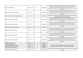 KARINY MARIANI SOUSA 048***.***-** 2 INDEFERIDO
CANDIDATO (A) NÃO APRESENTOU DECLARAÇÃO EXPEDIDA PELO GDF QUE
COMPROVE RECEBIMENTO DE BENEFÍCIO DE PROGRAMA SOCIAL DE
COMPLEMENTAÇÃO OU SUPLEMENTAÇÃO DE RENDA DO GDF (PRATO CHEIO E
DF SOCIAL )
MARIA PAULA DE OLIVEIRA SANTANA 063***.***-** 1 INDEFERIDO
CANDIDATO (A) NÃO APRESENTOU DECLARAÇÃO EXPEDIDA PELO GDF QUE
COMPROVE RECEBIMENTO DE BENEFÍCIO DE PROGRAMA SOCIAL DE
COMPLEMENTAÇÃO OU SUPLEMENTAÇÃO DE RENDA DO GDF (PRATO CHEIO E
DF SOCIAL )
MARCIA GARDENIA SILVA DE MORAIS RIBEIRO 921***.***-** 7 INDEFERIDO
CANDIDATO (A) NÃO APRESENTOU DOCUMENTAÇÃO DE LAUDO MÉDICO DE
ACORDO COM A MARCAÇÃO ESCOLHIDA
ANNE HELLEN DE SOUZA SOARES 734***.***-** 7 INDEFERIDO
CANDIDATO (A) NÃO APRESENTOU DECLARAÇÃO EXPEDIDA PELO GDF QUE
COMPROVE RECEBIMENTO DE BENEFÍCIO DE PROGRAMA SOCIAL DE
COMPLEMENTAÇÃO OU SUPLEMENTAÇÃO DE RENDA DO GDF (PRATO CHEIO E
DF SOCIAL )
ANNE HELLEN DE SOUZA SOARES 734***.***-** 1 INDEFERIDO
CANDIDATO (A) NÃO APRESENTOU DECLARAÇÃO EXPEDIDA PELO GDF QUE
COMPROVE RECEBIMENTO DE BENEFÍCIO DE PROGRAMA SOCIAL DE
COMPLEMENTAÇÃO OU SUPLEMENTAÇÃO DE RENDA DO GDF (PRATO CHEIO E
DF SOCIAL )
ADRIEL RENATA AMORIM DA PAIXAO 052***.***-** 1 DEFERIDO
ADRIELLY DA COSTA BONIFACIO 056***.***-** 2 INDEFERIDO
CANDIDATO (A) NÃO APRESENTOU DECLARAÇÃO EXPEDIDA PELO GDF QUE
COMPROVE RECEBIMENTO DE BENEFÍCIO DE PROGRAMA SOCIAL DE
COMPLEMENTAÇÃO OU SUPLEMENTAÇÃO DE RENDA DO GDF (PRATO CHEIO E
DF SOCIAL )
ADRIELLY DA COSTA BONIFACIO 056***.***-** 1 INDEFERIDO
CANDIDATO (A) NÃO APRESENTOU DECLARAÇÃO EXPEDIDA PELO GDF QUE
COMPROVE RECEBIMENTO DE BENEFÍCIO DE PROGRAMA SOCIAL DE
COMPLEMENTAÇÃO OU SUPLEMENTAÇÃO DE RENDA DO GDF (PRATO CHEIO E
DF SOCIAL )
MELISSA GRAÇA DE SOUSA LOPES 043***.***-** 1 INDEFERIDO
CANDIDATO (A) NÃO APRESENTOU DECLARAÇÃO EXPEDIDA PELO GDF QUE
COMPROVE RECEBIMENTO DE BENEFÍCIO DE PROGRAMA SOCIAL DE
COMPLEMENTAÇÃO OU SUPLEMENTAÇÃO DE RENDA DO GDF (PRATO CHEIO E
DF SOCIAL )
MAXWEL RODRIGUES LIMA 031***.***-** 1 DEFERIDO
MAXWEL RODRIGUES LIMA 031***.***-** 4 DEFERIDO
MARCIONE FRANCISCO CERQUEIRA 635***.***-** 1 INDEFERIDO CANDIDATO (A) NÃO APRESENTOU DOCUMENTAÇÃO EXIGIDA
MARCIONE FRANCISCO CERQUEIRA 635***.***-** 2 INDEFERIDO CANDIDATO (A) NÃO APRESENTOU DOCUMENTAÇÃO EXIGIDA
EVINY MILLANY VIEIRA FALEIRO 059***.***-** 7 DEFERIDO
LORRAN ALVES FARIAS ORNELAS 061***.***-** 1 INDEFERIDO
CANDIDATO (A) NÃO APRESENTOU FORMULÁRIO ATUALIZADO PARA PEDIDO DE
ISENÇÃO
 