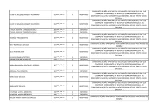 LILIAN DE SOUSA BUARQUES BELARMINO 018***.***-** 7 INDEFERIDO
CANDIDATO (A) NÃO APRESENTOU DECLARAÇÃO EXPEDIDA PELO GDF QUE
COMPROVE RECEBIMENTO DE BENEFÍCIO DE PROGRAMA SOCIAL DE
COMPLEMENTAÇÃO OU SUPLEMENTAÇÃO DE RENDA DO GDF (PRATO CHEIO E
DF SOCIAL )
LILIAN DE SOUSA BUARQUES BELARMINO 018***.***-** 1 INDEFERIDO
CANDIDATO (A) NÃO APRESENTOU DECLARAÇÃO EXPEDIDA PELO GDF QUE
COMPROVE RECEBIMENTO DE BENEFÍCIO DE PROGRAMA SOCIAL DE
COMPLEMENTAÇÃO OU SUPLEMENTAÇÃO DE RENDA DO GDF (PRATO CHEIO E
DF SOCIAL )
CARLOS DIOVANE CARDOSO DO VALE 005***.***-** 1 DEFERIDO
CARLOS DIOVANE CARDOSO DO VALE 005***.***-** 6 DEFERIDO
RICARDO PIRES DE BRITO 894***.***-** 2 INDEFERIDO
CANDIDATO (A) NÃO APRESENTOU DECLARAÇÃO EXPEDIDA PELO GDF QUE
COMPROVE RECEBIMENTO DE BENEFÍCIO DE PROGRAMA SOCIAL DE
COMPLEMENTAÇÃO OU SUPLEMENTAÇÃO DE RENDA DO GDF (PRATO CHEIO E
DF SOCIAL )
NECY RODRIGUES DA SILVA 041***.***-** 1 INDEFERIDO
CANDIDATO (A) NÃO APRESENTOU FORMULÁRIO ATUALIZADO PARA PEDIDO DE
ISENÇÃO
ALDA PEREIRA LIMA 703***.***-** - INDEFERIDO
CANDIDATO (A) NÃO APRESENTOU DECLARAÇÃO EXPEDIDA PELO GDF QUE
COMPROVE RECEBIMENTO DE BENEFÍCIO DE PROGRAMA SOCIAL DE
COMPLEMENTAÇÃO OU SUPLEMENTAÇÃO DE RENDA DO GDF (PRATO CHEIO E
DF SOCIAL )
LEANDRO SILVA MONTEIRO 032***.***-** 1 DEFERIDO
DAYANE PEREIRA RODRIGUES 039***.***-** 1 DEFERIDO
MARIA MADALENA GOLÇALVES DO REGO 827***.***-** 1 INDEFERIDO
CANDIDATO (A) NÃO APRESENTOU DECLARAÇÃO EXPEDIDA PELO GDF QUE
COMPROVE RECEBIMENTO DE BENEFÍCIO DE PROGRAMA SOCIAL DE
COMPLEMENTAÇÃO OU SUPLEMENTAÇÃO DE RENDA DO GDF (PRATO CHEIO E
DF SOCIAL )
ADRIANA PULU CAMPOS 694***.***-** 1 DEFERIDO
MARIA JOSÉ DA SILVA 734***.***-** 1 INDEFERIDO
CANDIDATO (A) NÃO APRESENTOU DECLARAÇÃO EXPEDIDA PELO GDF QUE
COMPROVE RECEBIMENTO DE BENEFÍCIO DE PROGRAMA SOCIAL DE
COMPLEMENTAÇÃO OU SUPLEMENTAÇÃO DE RENDA DO GDF (PRATO CHEIO E
DF SOCIAL )
MARIA JOSÉ DA SILVA 734***.***-** 6 INDEFERIDO
CANDIDATO (A) NÃO APRESENTOU DECLARAÇÃO EXPEDIDA PELO GDF QUE
COMPROVE RECEBIMENTO DE BENEFÍCIO DE PROGRAMA SOCIAL DE
COMPLEMENTAÇÃO OU SUPLEMENTAÇÃO DE RENDA DO GDF (PRATO CHEIO E
DF SOCIAL )
HENRIQUE MOURA MEDEIROS 088***.***-** 6 DEFERIDO
HENRIQUE MOURA MEDEIROS 088***.***-** 1 DEFERIDO
HELLEN PEREIRA DE PAIXÃO ARAUJO 034***.***-** 1 INDEFERIDO
CANDIDATO (A) NÃO APRESENTOU FORMULÁRIO ATUALIZADO PARA PEDIDO DE
ISENÇÃO
 