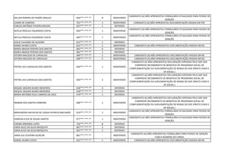 HELLEN PEREIRA DE PAIXÃO ARAUJO 034***.***-** 8 INDEFERIDO
CANDIDATO (A) NÃO APRESENTOU FORMULÁRIO ATUALIZADO PARA PEDIDO DE
ISENÇÃO
LUANA DE ALMEIDA 701***.***-** 1 INDEFERIDO CANDIDATO (A) NÃO APRESENTOU DOCUMENTAÇÃO EXIGIDA EM PDF
CARLOS ANTÔNIO TAVEIRA MOURA 027***.***-** 1 DEFERIDO
AKYLLA PRISCILA FIQUEREDO COSTA 044***.***-** 1 INDEFERIDO
CANDIDATO (A) NÃO APRESENTOU FORMULÁRIO ATUALIZADO PARA PEDIDO DE
ISENÇÃO
AKYLLA PRISCILA FIQUEREDO COSTA 044***.***-** 7 INDEFERIDO
CANDIDATO (A) NÃO APRESENTOU FORMULÁRIO ATUALIZADO PARA PEDIDO DE
ISENÇÃO
JOSUE FLAUSINO DE OLIVEIRA 013***.***-** 1 DEFERIDO
DANIEL NUNES COSTA 031***.***-** 2 INDEFERIDO CANDIDATO (A) NÃO APRESENTOU DOCUMENTAÇÃO EXIGIDA EM RG
MARIA ABADIA PEREIRA DOS SANTOS 962***.***-** 6 DEFERIDO
MARIA ABADIA PEREIRA DOS SANTOS 962***.***-** 1 DEFERIDO
VITORIA MACEDO DE CARVALHO 049***.***-** 1 INDEFERIDO CANDIDATO (A) NÃO APRESENTOU DOCUMENTAÇÃO EXIGIDA EM RG
VITORIA MACEDO DE CARVALHO 049***.***-** 5 INDEFERIDO CANDIDATO (A) NÃO APRESENTOU DOCUMENTAÇÃO EXIGIDA EM RG
PIETRO LEVI CARVALHO DOS SANTOS 050***.***-** 1 INDEFERIDO
CANDIDATO (A) NÃO APRESENTOU DECLARAÇÃO EXPEDIDA PELO GDF QUE
COMPROVE RECEBIMENTO DE BENEFÍCIO DE PROGRAMA SOCIAL DE
COMPLEMENTAÇÃO OU SUPLEMENTAÇÃO DE RENDA DO GDF (PRATO CHEIO E
DF SOCIAL )
PIETRO LEVI CARVALHO DOS SANTOS 050***.***-** 2 INDEFERIDO
CANDIDATO (A) NÃO APRESENTOU DECLARAÇÃO EXPEDIDA PELO GDF QUE
COMPROVE RECEBIMENTO DE BENEFÍCIO DE PROGRAMA SOCIAL DE
COMPLEMENTAÇÃO OU SUPLEMENTAÇÃO DE RENDA DO GDF (PRATO CHEIO E
DF SOCIAL )
RAQUEL MOURA NUNES MEDEIROS 018***.***-** 6 DEFERIDO
RAQUEL MOURA NUNES MEDEIROS 018***.***-** 1 DEFERIDO
MARIA ANTÔNIA PULU CAMPOS DA CRUZ 074***.***-** 1 DEFERIDO
IRAMAR DOS SANTOS FERREIRA 000***.***-** 1 INDEFERIDO
CANDIDATO (A) NÃO APRESENTOU DECLARAÇÃO EXPEDIDA PELO GDF QUE
COMPROVE RECEBIMENTO DE BENEFÍCIO DE PROGRAMA SOCIAL DE
COMPLEMENTAÇÃO OU SUPLEMENTAÇÃO DE RENDA DO GDF (PRATO CHEIO E
DF SOCIAL )
MERILINDISEI NATACHA DE CASSIA PATRICIA MACHADO 014***.***-** 1 INDEFERIDO
CANDIDATO (A) NÃO APRESENTOU FORMULÁRIO ATUALIZADO PARA PEDIDO DE
ISENÇÃO
VANESSA ELEN DE SOUZA SANTOS 077***.***-** 1 INDEFERIDO
CANDIDATO (A) NÃO APRESENTOU FORMULÁRIO ATUALIZADO PARA PEDIDO DE
ISENÇÃO
CARINA MIRANDA LOPES 726***.***-** 8 DEFERIDO
LINDA ALICE DA SILVA MESQUITA 067***.***-** 3 DEFERIDO
LINDA ALICE DA SILVA MESQUITA 067***.***-** 1 DEFERIDO
JANIA KLEI OLIVEIRA ALENCAR 801***.***-** - INDEFERIDO
CANDIDATO (A) NÃO APRESENTOU FORMULÁRIO PARA PEDIDO DE ISENÇÃO
COM O NÚMERO DO CARGO
DANIEL NUNES COSTA 031***.***-** 1 INDEFERIDO CANDIDATO (A) NÃO APRESENTOU DOCUMENTAÇÃO EXIGIDA EM RG
 