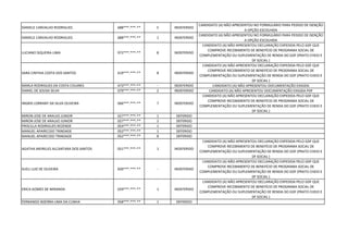 DANIELE CARVALHO RODRIGUES 688***.***-** 5 INDEFERIDO
CANDIDATO (A) NÃO APRESENTOU NO FORMULÁRIO PARA PEDIDO DE ISENÇÃO
A OPÇÃO ESCOLHIDA
DANIELE CARVALHO RODRIGUES 688***.***-** 1 INDEFERIDO
CANDIDATO (A) NÃO APRESENTOU NO FORMULÁRIO PARA PEDIDO DE ISENÇÃO
A OPÇÃO ESCOLHIDA
LUCIANO SIQUEIRA LIMA 972***.***-** 8 INDEFERIDO
CANDIDATO (A) NÃO APRESENTOU DECLARAÇÃO EXPEDIDA PELO GDF QUE
COMPROVE RECEBIMENTO DE BENEFÍCIO DE PROGRAMA SOCIAL DE
COMPLEMENTAÇÃO OU SUPLEMENTAÇÃO DE RENDA DO GDF (PRATO CHEIO E
DF SOCIAL )
SARA CINTHIA COSTA DOS SANTOS 619***.***-** 8 INDEFERIDO
CANDIDATO (A) NÃO APRESENTOU DECLARAÇÃO EXPEDIDA PELO GDF QUE
COMPROVE RECEBIMENTO DE BENEFÍCIO DE PROGRAMA SOCIAL DE
COMPLEMENTAÇÃO OU SUPLEMENTAÇÃO DE RENDA DO GDF (PRATO CHEIO E
DF SOCIAL )
MARLA RODRIGUES DA COSTA COLARES 473***.***-** - INDEFERIDO CANDIDATO (A) NÃO APRESENTOU DOCUMENTAÇÃO EXIGIDA
DANIEL DE SOUSA SILVA 079***.***-** 2 INDEFERIDO CANDIDATO (A) NÃO APRESENTOU DOCUMENTAÇÃO EXIGIDA PDF
INGRID LORRANY DA SILVA OLIVEIRA 066***.***-** 7 INDEFERIDO
CANDIDATO (A) NÃO APRESENTOU DECLARAÇÃO EXPEDIDA PELO GDF QUE
COMPROVE RECEBIMENTO DE BENEFÍCIO DE PROGRAMA SOCIAL DE
COMPLEMENTAÇÃO OU SUPLEMENTAÇÃO DE RENDA DO GDF (PRATO CHEIO E
DF SOCIAL )
MIRON JOSE DE ARAUJO JUNIOR 027***.***-** 1 DEFERIDO
MIRON JOSE DE ARAUJO JUNIOR 027***.***-** 2 DEFERIDO
PRISCILLA RODRIGUES REZENDE 054***.***-** 1 DEFERIDO
MANUEL APARECIDO TRINDADE 052***.***-** 1 DEFERIDO
MANUEL APARECIDO TRINDADE 052***.***-** 8 DEFERIDO
AGATHA MEIRELES ALCANTARA DOS SANTOS 051***.***-** 1 INDEFERIDO
CANDIDATO (A) NÃO APRESENTOU DECLARAÇÃO EXPEDIDA PELO GDF QUE
COMPROVE RECEBIMENTO DE BENEFÍCIO DE PROGRAMA SOCIAL DE
COMPLEMENTAÇÃO OU SUPLEMENTAÇÃO DE RENDA DO GDF (PRATO CHEIO E
DF SOCIAL )
SUELI LUIZ DE OLIVEIRA 839***.***-** - INDEFERIDO
CANDIDATO (A) NÃO APRESENTOU DECLARAÇÃO EXPEDIDA PELO GDF QUE
COMPROVE RECEBIMENTO DE BENEFÍCIO DE PROGRAMA SOCIAL DE
COMPLEMENTAÇÃO OU SUPLEMENTAÇÃO DE RENDA DO GDF (PRATO CHEIO E
DF SOCIAL )
ERICA GOMES DE MIRANDA 029***.***-** 1 INDEFERIDO
CANDIDATO (A) NÃO APRESENTOU DECLARAÇÃO EXPEDIDA PELO GDF QUE
COMPROVE RECEBIMENTO DE BENEFÍCIO DE PROGRAMA SOCIAL DE
COMPLEMENTAÇÃO OU SUPLEMENTAÇÃO DE RENDA DO GDF (PRATO CHEIO E
DF SOCIAL )
FERNANDO BIZERRA LIMA DA CUNHA 058***.***-** 1 DEFERIDO
 