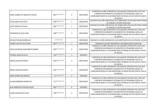 PABLO GABRIEL DE MESQUITA SOUSA 081***.***-** 3 INDEFERIDO
CANDIDATO (A) NÃO APRESENTOU DECLARAÇÃO EXPEDIDA PELO GDF QUE
COMPROVE RECEBIMENTO DE BENEFÍCIO DE PROGRAMA SOCIAL DE
COMPLEMENTAÇÃO OU SUPLEMENTAÇÃO DE RENDA DO GDF (PRATO CHEIO E
DF SOCIAL )
HUGO DANTAS DA SILVA 028***.***-** 1 INDEFERIDO
CANDIDATO (A) NÃO APRESENTOU NO FORMULÁRIO ATUALIZADO PARA PEDIDO
DE ISENÇÃO A OPÇÃO ESCOLHIDA
HUGO DANTAS DA SILVA 028***.***-** 7 INDEFERIDO
CANDIDATO (A) NÃO APRESENTOU NO FORMULÁRIO ATUALIZADO PARA PEDIDO
DE ISENÇÃO A OPÇÃO ESCOLHIDA
FERNANDA DA SILVA LIMA 058***.***-** 1 INDEFERIDO
CANDIDATO (A) NÃO APRESENTOU DECLARAÇÃO EXPEDIDA PELO GDF QUE
COMPROVE RECEBIMENTO DE BENEFÍCIO DE PROGRAMA SOCIAL DE
COMPLEMENTAÇÃO OU SUPLEMENTAÇÃO DE RENDA DO GDF (PRATO CHEIO E
DF SOCIAL )
DAYANE PEREIRA RODRIGUES -***.***-** - INDEFERIDO CANDIDATO (A) NÃO APRESENTOU DOCUMENTAÇÃO QUE FOI POSSIVEL ACESSO
ELIANE ALVES DA SILVA ASSIS 067***.***-** 1 INDEFERIDO CANDIDATO (A) NÃO APRESENTOU DOCUMENTAÇÃO EXIGIDA RG
SHEILA SHEIRIDAN NASCIMENTO BAIMA 850***.***-** 6 INDEFERIDO
CANDIDATO (A) NÃO APRESENTOU DECLARAÇÃO EXPEDIDA PELO GDF QUE
COMPROVE RECEBIMENTO DE BENEFÍCIO DE PROGRAMA SOCIAL DE
COMPLEMENTAÇÃO OU SUPLEMENTAÇÃO DE RENDA DO GDF (PRATO CHEIO E
DF SOCIAL )
TATIANE VIEIRA DA SILVA 736***.***-** 1 DEFERIDO
KAMILA AZEVEDO PRADO 010***.***-** 4 INDEFERIDO
CANDIDATO (A) NÃO APRESENTOU DECLARAÇÃO EXPEDIDA PELO GDF QUE
COMPROVE RECEBIMENTO DE BENEFÍCIO DE PROGRAMA SOCIAL DE
COMPLEMENTAÇÃO OU SUPLEMENTAÇÃO DE RENDA DO GDF (PRATO CHEIO E
DF SOCIAL )
KAMILA AZEVEDO PRADO 010***.***-** 1 INDEFERIDO
CANDIDATO (A) NÃO APRESENTOU DECLARAÇÃO EXPEDIDA PELO GDF QUE
COMPROVE RECEBIMENTO DE BENEFÍCIO DE PROGRAMA SOCIAL DE
COMPLEMENTAÇÃO OU SUPLEMENTAÇÃO DE RENDA DO GDF (PRATO CHEIO E
DF SOCIAL )
ERIKA SOARES DOS SANTOS 71***.***-** 3 DEFERIDO
JULIANA BARBOSA RODRIGUES 711***.***-** 1 INDEFERIDO
CANDIDATO (A) NÃO APRESENTOU DECLARAÇÃO EXPEDIDA PELO GDF QUE
COMPROVE RECEBIMENTO DE BENEFÍCIO DE PROGRAMA SOCIAL DE
COMPLEMENTAÇÃO OU SUPLEMENTAÇÃO DE RENDA DO GDF (PRATO CHEIO E
DF SOCIAL )
ALAN MARQUES OLIVEIRA SOUSA 005***.***-** 8 DEFERIDO
ELIANA GERALDA DA SILVA 794***.***-** 2 INDEFERIDO
CANDIDATO (A) NÃO APRESENTOU DECLARAÇÃO EXPEDIDA PELO GDF QUE
COMPROVE RECEBIMENTO DE BENEFÍCIO DE PROGRAMA SOCIAL DE
COMPLEMENTAÇÃO OU SUPLEMENTAÇÃO DE RENDA DO GDF (PRATO CHEIO E
DF SOCIAL )
 