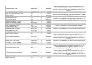 ELIANA GERALDA DA SILVA 794***.***-** 1 INDEFERIDO
CANDIDATO (A) NÃO APRESENTOU DECLARAÇÃO EXPEDIDA PELO GDF QUE
COMPROVE RECEBIMENTO DE BENEFÍCIO DE PROGRAMA SOCIAL DE
COMPLEMENTAÇÃO OU SUPLEMENTAÇÃO DE RENDA DO GDF (PRATO CHEIO E
DF SOCIAL )
ANNA CAROLINA RODRIGUES DE OLIVEIRA 009***.***-** 1 DEFERIDO
ANNA CAROLINA RODRIGUES DE OLIVEIRA 009***.***-** 2 DEFERIDO
VALDIZIA DA SILVA 017***.***-** - INDEFERIDO
CANDIDATO (A) NÃO APRESENTOU NO FORMULÁRIO PARA PEDIDO DE ISENÇÃO
A OPÇÃO ESCOLHIDA
LUCIANA HELENA DE LIMA 712***.***-** 8 DEFERIDO
ELLEN DOS SANTOS DINIZ 076***.***-** 1 INDEFERIDO
CANDIDATO (A) NÃO APRESENTOU DOCUMENTAÇÃO DE LAUDO MÉDICO DE
ACORDO COM A MARCAÇÃO ESCOLHIDA
WESLLANE LOURENCO DE SANTANA 058***.***-** 1 DEFERIDO
VANESSA DOS SANTOS NASCIMENTO 042***.***-** 7 DEFERIDO
VANESSA DOS SANTOS NASCIMENTO 042***.***-** 1 DEFERIDO
DIANE GONÇALVES DE OLIVEIRA 000***.***-** 3 INDEFERIDO CANDIDATO (A) NÃO APRESENTOU DOCUMENTAÇÃO EXIGIDA RG
LUCIANA HELENA DE LIMA 712***.***-** 1 DEFERIDO
MARIANA SOUZA DO NASCIMENTO 060***.***-** 6 INDEFERIDO CANDIDATO (A) NÃO APRESENTOU DOCUMENTAÇÃO NO FORMATO EXIGIDO
EDINALDO RODRIGUES LIMA 031***.***-** 1 DEFERIDO
DANILENE RODRIGUES DA SILVA 007***.***-** 2 DEFERIDO
DANIELA VIANA DE OLIVEIRA 043***.***-** 3 DEFERIDO
DARLANE FERREIRA MAGALHÃES 701***.***-** - INDEFERIDO
CANDIDATO (A) NÃO APRESENTOU DECLARAÇÃO EXPEDIDA PELO GDF QUE
COMPROVE RECEBIMENTO DE BENEFÍCIO DE PROGRAMA SOCIAL DE
COMPLEMENTAÇÃO OU SUPLEMENTAÇÃO DE RENDA DO GDF (PRATO CHEIO E
DF SOCIAL )
CRISTINA MAISA ALVES TAVARES 019***.***-** 8 INDEFERIDO CANDIDATO (A) NÃO APRESENTOU DOCUMENTAÇÃO NO FORMATO EXIGIDO
CARLOS RICELLY DA SILVA MEDEIROS 013***.***-** 6 DEFERIDO
CARLOS RICELLY DA SILVA MEDEIROS 013***.***-** 1 DEFERIDO
GIZELLY APARECIDA PIRES LIMA 060***.***-** - INDEFERIDO
CANDIDATO (A) NÃO APRESENTOU DECLARAÇÃO EXPEDIDA PELO GDF QUE
COMPROVE RECEBIMENTO DE BENEFÍCIO DE PROGRAMA SOCIAL DE
COMPLEMENTAÇÃO OU SUPLEMENTAÇÃO DE RENDA DO GDF (PRATO CHEIO E
DF SOCIAL )
LUANA APARECIDA MACHADO RIBEIRO 057***.***-** 7 INDEFERIDO
CANDIDATO (A) NÃO APRESENTOU DECLARAÇÃO EXPEDIDA PELO GDF QUE
COMPROVE RECEBIMENTO DE BENEFÍCIO DE PROGRAMA SOCIAL DE
COMPLEMENTAÇÃO OU SUPLEMENTAÇÃO DE RENDA DO GDF (PRATO CHEIO E
DF SOCIAL )
PRISCILA SIVEK PEREZ 027***.***-** 1 DEFERIDO
PRISCILA SIVEK PEREZ 027***.***-** 8 DEFERIDO
 