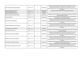 LUANA APARECIDA MACHADO RIBEIRO 057***.***-** 1 INDEFERIDO
CANDIDATO (A) NÃO APRESENTOU DECLARAÇÃO EXPEDIDA PELO GDF QUE
COMPROVE RECEBIMENTO DE BENEFÍCIO DE PROGRAMA SOCIAL DE
COMPLEMENTAÇÃO OU SUPLEMENTAÇÃO DE RENDA DO GDF (PRATO CHEIO E
DF SOCIAL )
MARIA JESSICA FRANCISCO ALVES 051***.***-** 1 INDEFERIDO CANDIDATO (A) NÃO APRESENTOU DOCUMENTAÇÃO EXIGIDA
HELLEN ALEXANDRE DA SILVA 042***.***-** 5 DEFERIDO
CLAUDENIR BEZERRA DOS SANTOS 723***.***-** 5 DEFERIDO
MARIA DO SOCORRO PEREIRA SOARES 010***.***-** - INDEFERIDO
CANDIDATO (A) NÃO APRESENTOU FORMULÁRIO PARA PEDIDO DE ISENÇÃO
COM O NÚMERO DO CARGO
LAIS SILVA SANTOS 070***.***-** - INDEFERIDO
CANDIDATO (A) NÃO APRESENTOU DOCUMENTAÇÃO DE LAUDO MÉDICO DE
ACORDO COM A MARCAÇÃO ESCOLHIDA
BRUNA ASSIS DO NASCIMENTO 015***.***-** 2 INDEFERIDO
CANDIDATO (A) NÃO APRESENTOU DECLARAÇÃO EXPEDIDA PELO GDF QUE
COMPROVE RECEBIMENTO DE BENEFÍCIO DE PROGRAMA SOCIAL DE
COMPLEMENTAÇÃO OU SUPLEMENTAÇÃO DE RENDA DO GDF (PRATO CHEIO E
DF SOCIAL )
THAISE HERMOGENES BATISTA SANTOS 058***.***-** 1 INDEFERIDO
CANDIDATO (A) NÃO APRESENTOU DECLARAÇÃO EXPEDIDA PELO GDF QUE
COMPROVE RECEBIMENTO DE BENEFÍCIO DE PROGRAMA SOCIAL DE
COMPLEMENTAÇÃO OU SUPLEMENTAÇÃO DE RENDA DO GDF (PRATO CHEIO E
DF SOCIAL )
ELIDA CRISTINA SILVA DE ABREU 829***.***-** 7 DEFERIDO
ELIANE GERALDO DA SILVA 794***.***-** 1 INDEFERIDO
CANDIDATO (A) NÃO APRESENTOU NO FORMULÁRIO PARA PEDIDO DE ISENÇÃO
A OPÇÃO ESCOLHIDA
IASMYM DE PAULA COELHO BARROS 083***.***-** 7 INDEFERIDO
CANDIDATO (A) NÃO APRESENTOU DECLARAÇÃO EXPEDIDA PELO GDF QUE
COMPROVE RECEBIMENTO DE BENEFÍCIO DE PROGRAMA SOCIAL DE
COMPLEMENTAÇÃO OU SUPLEMENTAÇÃO DE RENDA DO GDF (PRATO CHEIO E
DF SOCIAL )
IASMYM DE PAULA COELHO BARROS 083***.***-** 8 INDEFERIDO
CANDIDATO (A) NÃO APRESENTOU DECLARAÇÃO EXPEDIDA PELO GDF QUE
COMPROVE RECEBIMENTO DE BENEFÍCIO DE PROGRAMA SOCIAL DE
COMPLEMENTAÇÃO OU SUPLEMENTAÇÃO DE RENDA DO GDF (PRATO CHEIO E
DF SOCIAL )
KELVIN WILLIAM TAVARES FERREIRA 082***.***-** 7 INDEFERIDO
CANDIDATO (A) NÃO APRESENTOU DOCUMENTAÇÃO DE LAUDO MÉDICO DE
ACORDO COM A MARCAÇÃO ESCOLHIDA
PAULO DANIEL GOMES BATISTA DA SILVA 052***.***-** 7 INDEFERIDO
CANDIDATO (A) NÃO APRESENTOU DECLARAÇÃO EXPEDIDA PELO GDF QUE
COMPROVE RECEBIMENTO DE BENEFÍCIO DE PROGRAMA SOCIAL DE
COMPLEMENTAÇÃO OU SUPLEMENTAÇÃO DE RENDA DO GDF (PRATO CHEIO E
DF SOCIAL )
 
